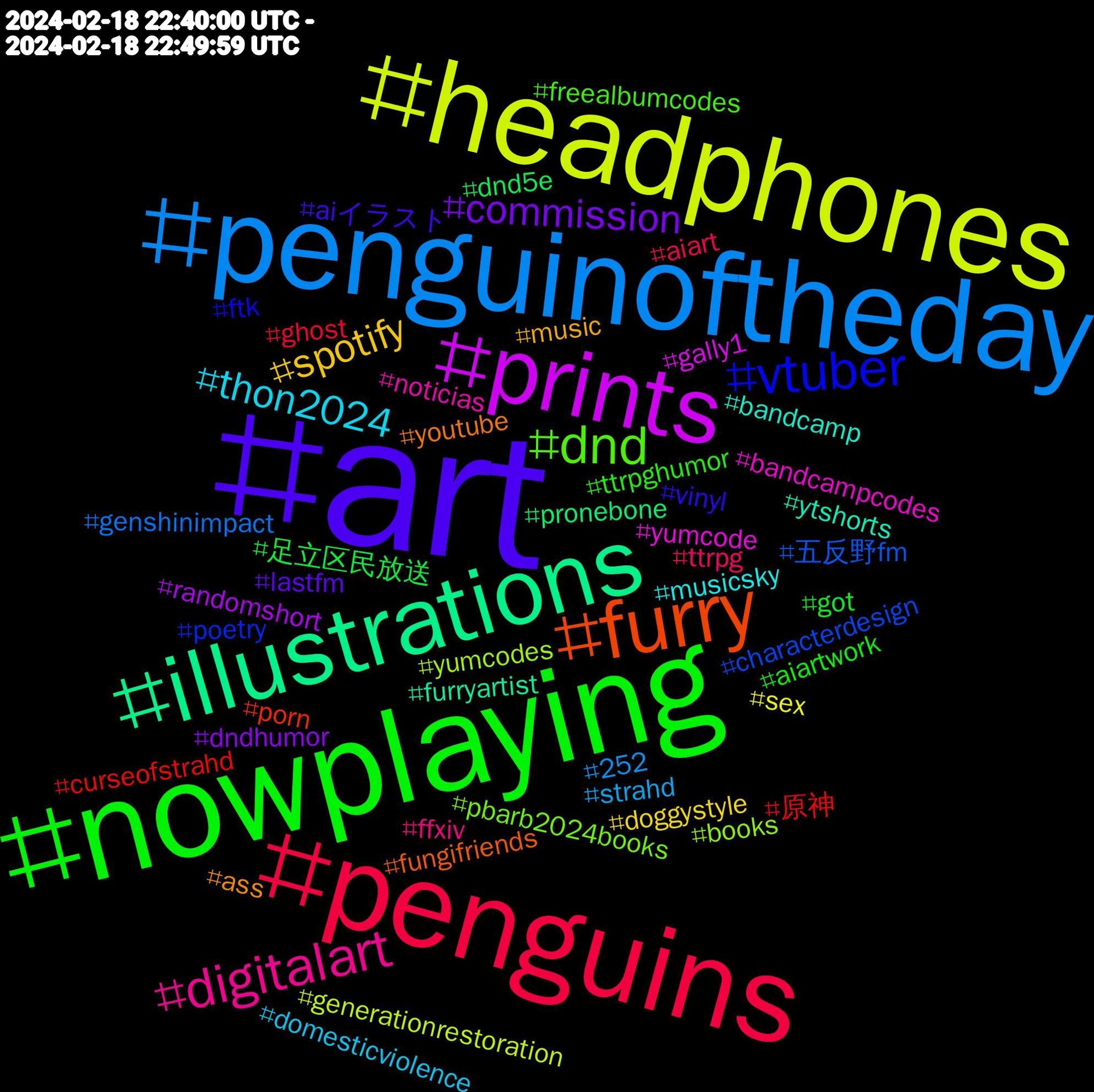 Hashtag Cloud; its hashtagged words/phrases (sorted by weighted frequency, descending):  art, nowplaying, penguins, penguinoftheday, headphones, dailypenguin, prints, illustrations, furry, vtuber, dnd, digitalart, thon2024, spotify, commission, 足立区民放送, 原神, 五反野fm, yumcodes, yumcode, ytshorts, youtube, vinyl, ttrpghumor, ttrpg, strahd, sex, randomshort, pronebone, porn, poetry, pbarb2024books, noticias, musicsky, music, lastfm, got, ghost, genshinimpact, generationrestoration, gally1, furryartist, fungifriends, ftk, freealbumcodes, ffxiv, domesticviolence, doggystyle, dndhumor, dnd5e, curseofstrahd, characterdesign, books, bandcampcodes, bandcamp, ass, aiイラスト, aiartwork, aiart, 252