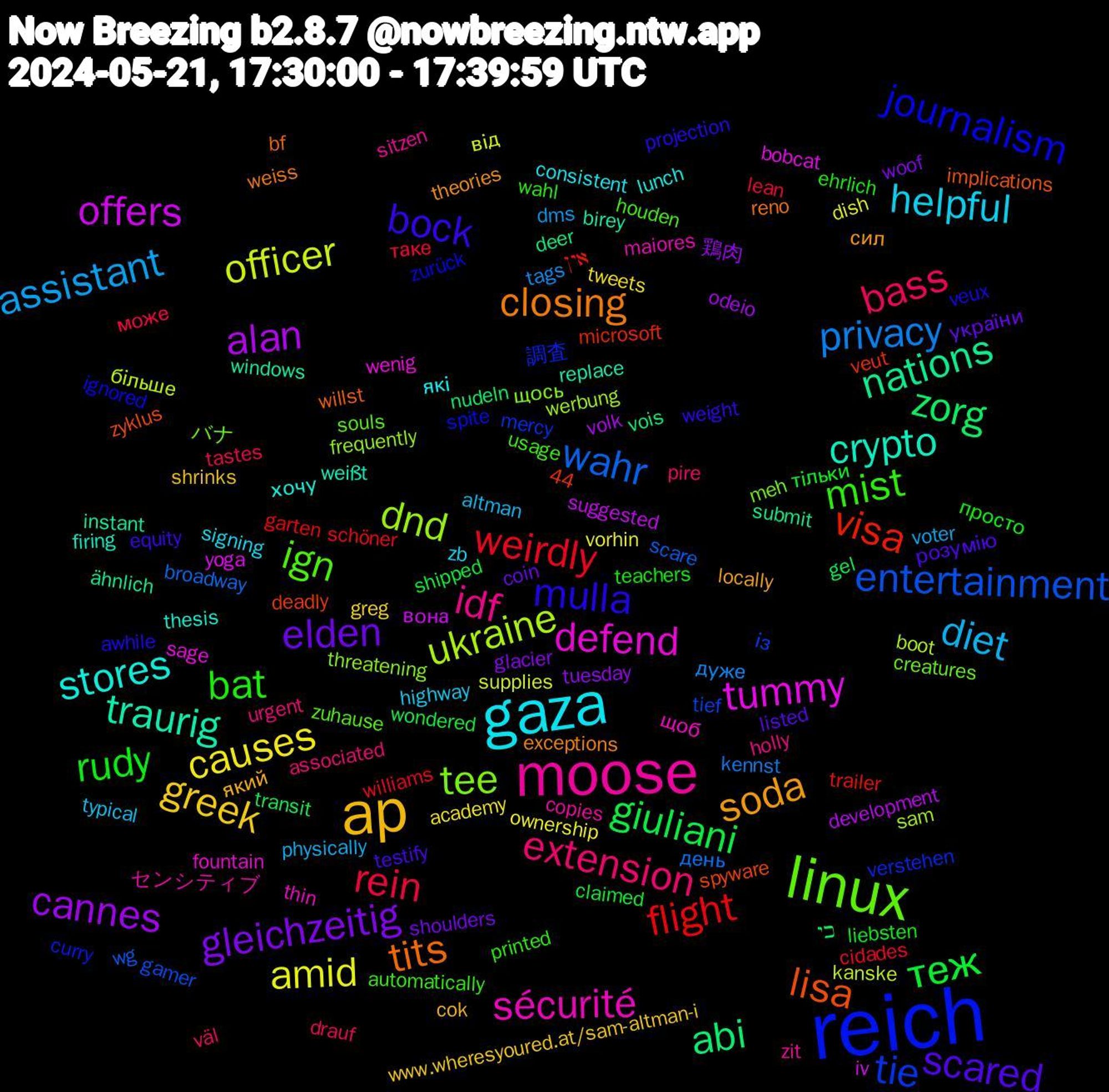 Word Cloud; its top words (sorted by weighted frequency, descending):  reich, linux, moose, gaza, ap, elden, теж, weirdly, wahr, ukraine, tummy, traurig, tits, mulla, mist, extension, diet, causes, cannes, zorg, visa, tie, tee, sécurité, stores, soda, scared, rudy, rein, privacy, officer, offers, nations, lisa, journalism, ign, idf, helpful, greek, gleichzeitig, giuliani, flight, entertainment, dnd, defend, crypto, closing, bock, bat, bass, assistant, amid, alan, abi, 調査, バナ, センシティブ, які, який, україни, тільки, таке, день, більше, yoga, windows, willst, veux, usage, urgent, typical, tweets, tuesday, transit, trailer, tief, threatening, thin, thesis, theories, testify, teachers, tastes, tags, supplies, suggested, submit, spyware, spite, souls, sitzen, signing, shrinks, shoulders, shipped, schöner, scare, sam, sage, replace, reno, projection, printed, pire, physically, ownership, odeio, nudeln, microsoft, mercy, meh, maiores, lunch, locally, listed, liebsten, lean, kennst, kanske, iv, instant, implications, ignored, houden, holly, highway, greg, glacier, gel, garten, gamer, frequently, fountain, firing, exceptions, equity, ehrlich, drauf, dms, dish, development, deer, deadly, curry, creatures, copies, consistent, cok, coin, claimed, cidades, broadway, boot, bobcat, birey, bf, awhile, automatically, associated, altman, academy, 44, 鶏肉, כי, אין, із, щось, щоб, хочу, сил, розумію, просто, може, дуже, від, вона, ähnlich, zyklus, zurück, zuhause, zit, zb, www.wheresyoured.at/sam-altman-i, woof, wondered, williams, wg, werbung, wenig, weißt, weiss, weight, wahl, väl, voter, vorhin, volk, vois, veut, verstehen