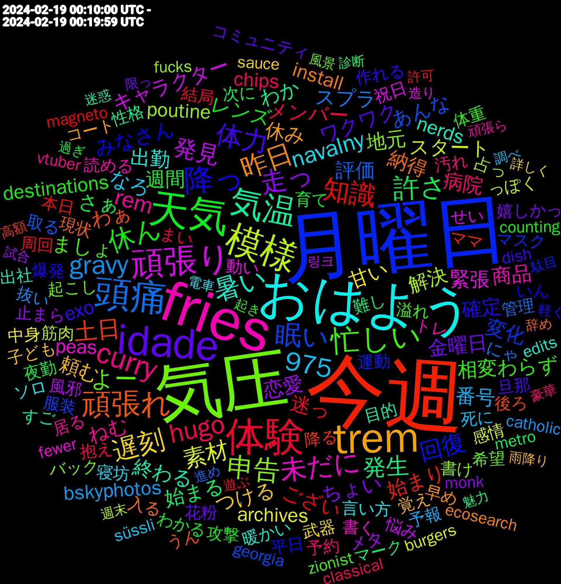 Word Cloud; its top words (sorted by weighted frequency, descending):  今週, 月曜日, 気圧, fries, おはよう, trem, idade, 天気, 体験, 頭痛, 模様, 頑張り, 気温, 頑張れ, 降っ, 忙しい, curry, 遅刻, 走っ, 許さ, 知識, 眠い, 申告, 未だに, 暑い, 昨日, 体力, 休ん, hugo, gravy, 975, 素材, 発見, 発生, 土日, 回復, よー, rem, navalny, 頼む, 金曜日, 週間, 迷っ, 評価, 解決, 緊張, 終わる, 納得, 確定, 相変わらず, 病院, 番号, 甘い, 恋愛, 始まる, 始まり, 変化, 地元, 商品, 出勤, 休み, ワクワク, レンズ, メンバー, スプラ, スタート, キャラクター, わか, わぁ, みなさん, ましょ, ねむ, なろ, つける, ちょい, さぁ, ござい, あんな, poutine, peas, nerds, install, exo, destinations, chips, bskyphotos, archives, 風邪, 難し, 降る, 運動, 起こし, 読める, 言い方, 覚え, 花粉, 育て, 結局, 管理, 筋肉, 祝日, 目的, 現状, 爆発, 溢れ, 汚れ, 死に, 武器, 止まら, 次に, 本日, 服装, 書け, 書く, 暖かい, 早め, 旦那, 攻撃, 抱え, 抜い, 感情, 悩み, 性格, 後ろ, 平日, 希望, 居る, 寝坊, 子ども, 嬉しかっ, 夜勤, 周回, 取る, 占っ, 動い, 出社, 入る, 作れる, 体重, 予約, 予報, 中身, メタ, マーク, ママ, マスク, バック, トレ, ソロ, コート, コミュニティ, わかる, まい, にゃ, っぽく, せい, すご, うん, いん, zionist, vtuber, süssli, sauce, monk, metro, magneto, georgia, fucks, fewer, edits, ecosearch, dish, counting, classical, catholic, burgers, 링크, 魅力, 高額, 駄目, 風景, 頑張ら, 電車, 雨降り, 限っ, 過ぎ, 遊ぶ, 進め, 週末, 造り, 迷惑, 辞め, 軽く, 起き, 豪華, 調べ, 詳しく, 試合, 診断, 許可