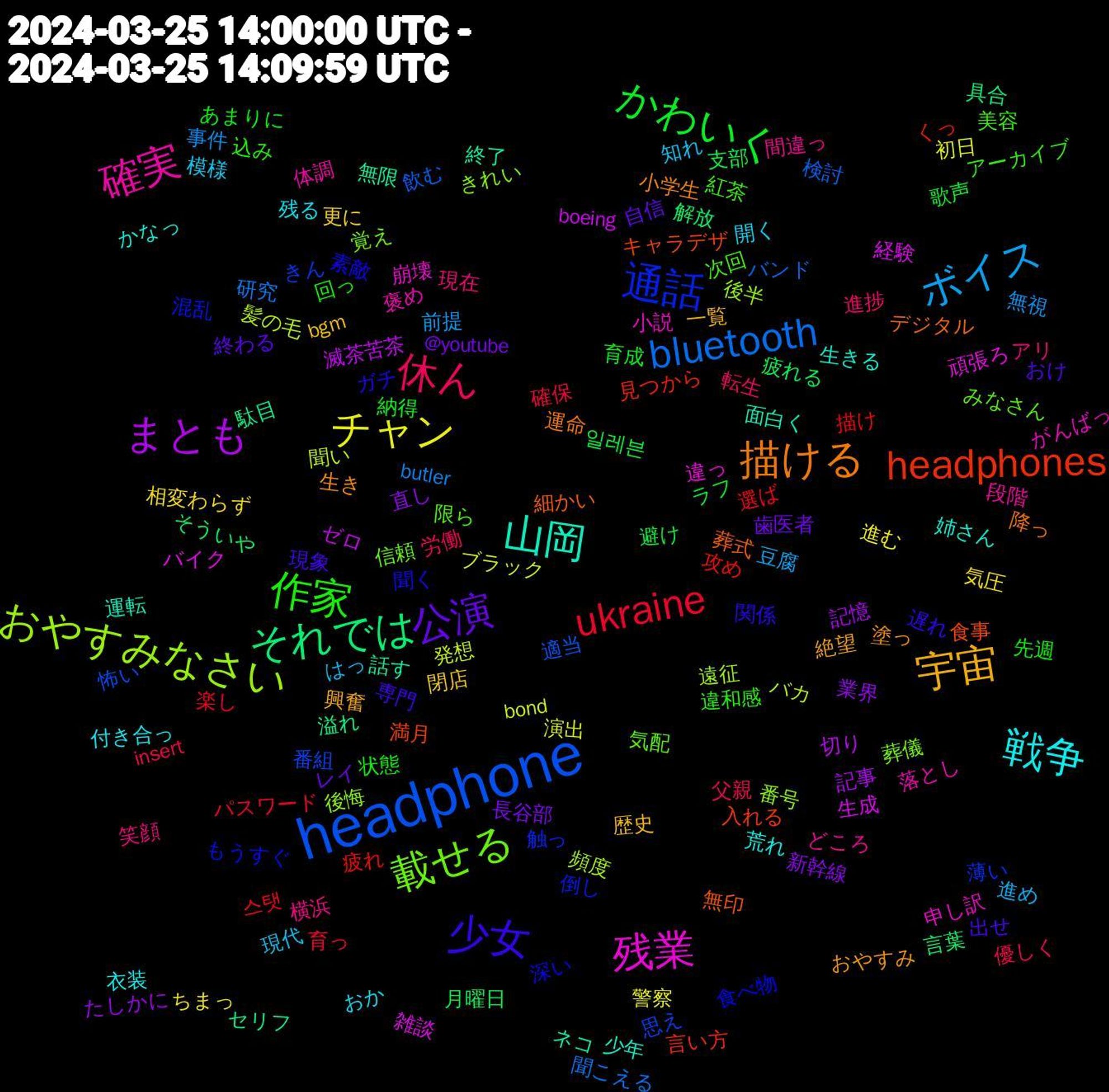 Word Cloud; its top words (sorted by weighted frequency, descending):  headphone, おやすみなさい, 残業, 山岡, 描ける, 少女, 作家, 休ん, ボイス, チャン, まとも, それでは, headphones, 通話, 載せる, 確実, 戦争, 宇宙, 公演, かわいく, ukraine, bluetooth, 髪の毛, 雑談, 話す, 葬式, 聞く, 美容, 現在, 現代, 気圧, 業界, 月曜日, 攻め, 思え, 後悔, 小説, 姉さん, 塗っ, 出せ, 先週, 優しく, 事件, ブラック, ゼロ, セリフ, キャラデザ, もうすぐ, みなさん, どころ, おか, bgm, @youtube, 일레븐, 스탯, 飲む, 頻度, 頑張ろ, 面白く, 降っ, 関係, 違和感, 進捗, 進め, 進む, 記憶, 解放, 見つから, 薄い, 葬儀, 落とし, 荒れ, 絶望, 終わる, 納得, 確保, 研究, 発想, 生成, 無限, 無印, 深い, 次回, 横浜, 模様, 更に, 新幹線, 支部, 描け, 怖い, 後半, 崩壊, 少年, 小学生, 専門, 回っ, 労働, 前提, 初日, 切り, 具合, 入れる, 倒し, 信頼, 体調, 付き合っ, 一覧, レイ, ラフ, パスワード, バンド, バカ, バイク, ネコ, デジタル, ガチ, アーカイブ, アリ, はっ, ちまっ, たしかに, そういや, くっ, きん, きれい, がんばっ, かなっ, おやすみ, おけ, あまりに, insert, butler, bond, boeing, 駄目, 食事, 食べ物, 限ら, 間違っ, 開く, 閉店, 長谷部, 避け, 選ば, 適当, 遠征, 違っ, 運転, 運命, 遅れ, 込み, 転生, 豆腐, 警察, 記事, 言葉, 言い方, 触っ, 覚え, 褒め, 衣装, 興奮, 自信, 育成, 育っ, 聞こえる, 聞い, 経験, 終了, 細かい, 素敵, 紅茶, 笑顔, 知れ, 相変わらず, 直し, 疲れる, 疲れ, 番組, 番号, 申し訳, 生きる, 生き, 現象, 状態, 父親, 無視, 演出, 滅茶苦茶, 溢れ, 満月, 混乱, 気配, 段階, 残る, 歴史, 歯医者, 歌声, 楽し, 検討