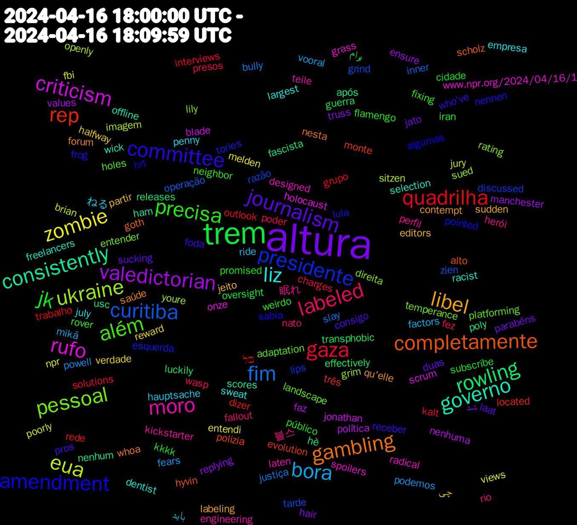 Word Cloud; its top words (sorted by weighted frequency, descending):  altura, trem, quadrilha, curitiba, ukraine, rufo, governo, gambling, committee, precisa, labeled, bora, zombie, valedictorian, rowling, rep, presidente, pessoal, moro, liz, libel, journalism, jk, gaza, fim, eua, criticism, consistently, completamente, amendment, além, 블스, باید, verdade, truss, transphobic, trabalho, tarde, sued, spoilers, selection, saúde, receber, público, poder, podemos, npr, nenhuma, nenhum, monte, lula, landscape, kickstarter, july, jeito, jato, iran, interviews, inner, imagem, holocaust, ham, goth, frog, fixing, fallout, factors, entendi, ensure, effectively, dizer, discussed, direita, designed, dentist, contempt, consigo, cidade, charges, bully, brian, blade, após, alto, algumas, adaptation, 眠れ, ねる, چی, شد, برام, כל, zien, youre, www.npr.org/2024/04/16/1, wick, whoa, who've, weirdo, wasp, vooral, views, values, usc, três, tories, temperance, teile, sweat, sudden, sucking, subscribe, solutions, slay, sitzen, scrum, scores, scholz, sabia, rover, rio, ride, reward, replying, releases, rede, razão, rating, radical, racist, qu'elle, pros, promised, presos, powell, poorly, política, poly, polizia, pointed, platforming, perfil, penny, partir, parabéns, oversight, outlook, operação, openly, onze, offline, nesta, nennen, neighbor, nato, mikä, melden, manchester, luckily, located, lips, lily, laten, largest, labeling, laat, kkkk, kalt, justiça, jury, jonathan, hè, hyvin, hrt, holes, herói, hauptsache, halfway, hair, guerra, grupo, grind, grim, grass, freelancers, forum, foda, flamengo, fez, fears, fbi, faz, fascista, evolution, esquerda, entender, engineering, empresa, editors, duas