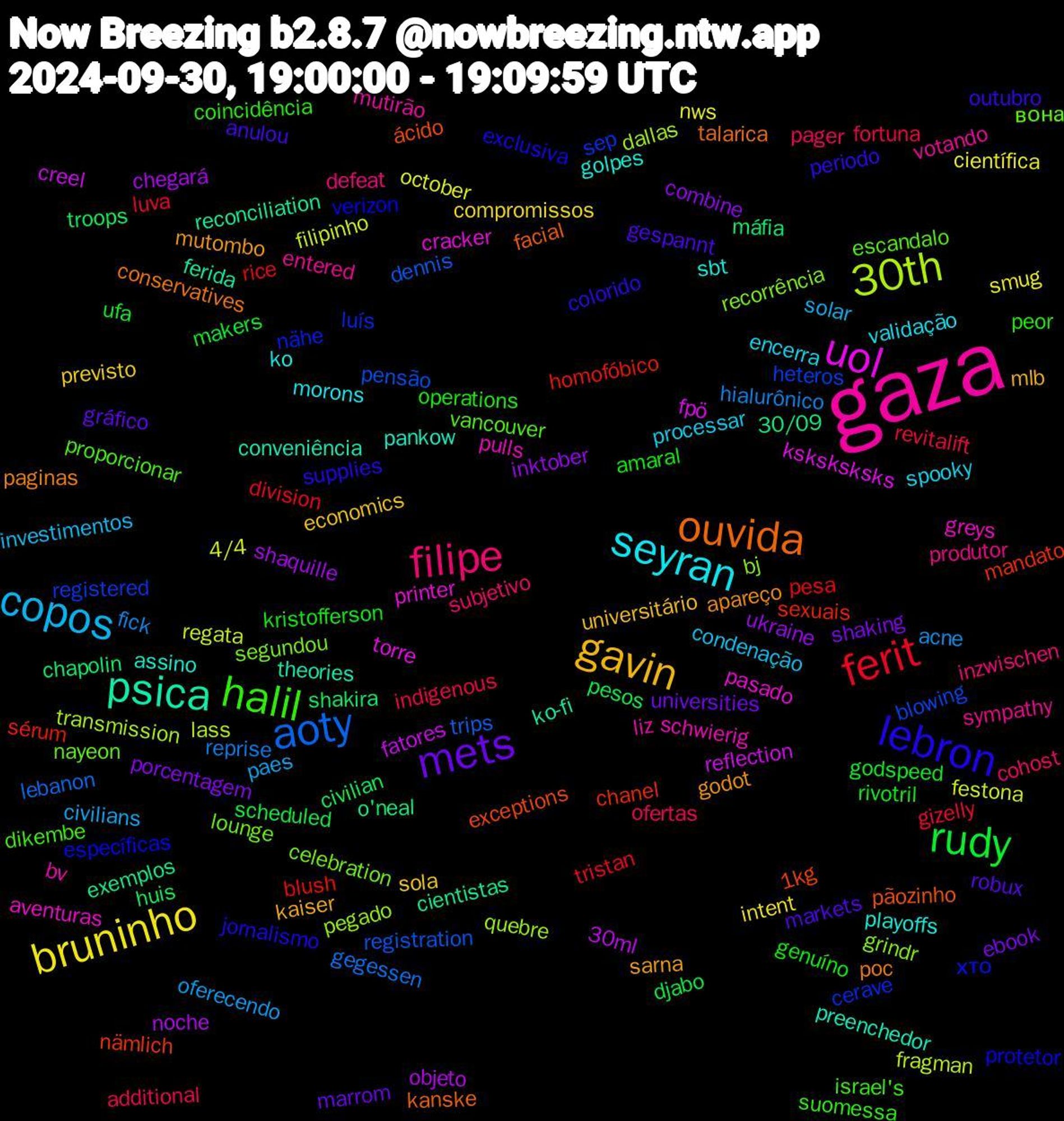 Word Cloud; its top words (sorted by weighted frequency, descending):  gaza, seyran, gavin, mets, rudy, ferit, aoty, 30th, uol, psica, ouvida, lebron, halil, filipe, copos, bruninho, ukraine, troops, sérum, registered, recorrência, pulls, playoffs, mutombo, markets, kristofferson, indigenous, hialurônico, filipinho, creel, cientistas, ácido, verizon, vancouver, sympathy, spooky, sola, shaking, scheduled, rice, registration, quebre, printer, preenchedor, poc, periodo, peor, pager, paes, nws, noche, máfia, mandato, luís, lounge, liz, ko, kaiser, gráfico, godspeed, gizelly, gegessen, fragman, fpö, ferida, facial, exclusiva, dikembe, defeat, condenação, compromissos, combine, civilian, blush, blowing, bj, aventuras, assino, apareço, anulou, amaral, additional, acne, 4/4, 30ml, 30/09, 1kg, хто, вона, votando, validação, universitário, universities, ufa, tristan, trips, transmission, torre, theories, talarica, supplies, suomessa, subjetivo, solar, smug, shaquille, shakira, sexuais, sep, segundou, schwierig, sbt, sarna, robux, rivotril, revitalift, reprise, regata, reflection, reconciliation, pãozinho, protetor, proporcionar, produtor, processar, previsto, porcentagem, pesos, pesa, pensão, pegado, pasado, pankow, paginas, outubro, operations, ofertas, oferecendo, october, objeto, o'neal, nämlich, nähe, nayeon, mutirão, morons, mlb, marrom, makers, luva, lebanon, lass, ksksksksks, ko-fi, kanske, jornalismo, israel's, inzwischen, investimentos, intent, inktober, huis, homofóbico, heteros, grindr, greys, golpes, godot, gespannt, genuíno, fortuna, fick, festona, fatores, exemplos, exceptions, específicas, escandalo, entered, encerra, economics, ebook, djabo, division, dennis, dallas, cracker, conveniência, conservatives, colorido, coincidência, cohost, civilians, científica, chegará, chapolin, chanel, cerave, celebration, bv