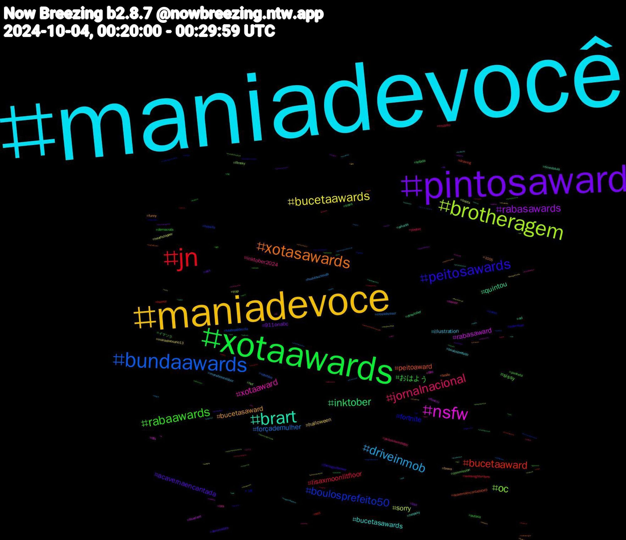 Hashtag Cloud; its hashtagged words/phrases (sorted by weighted frequency, descending):  maniadevocê, maniadevoce, pintosaward, xotaawards, jn, bundaawards, brotheragem, nsfw, brart, xotasawards, peitosawards, rabaawards, jornalnacional, driveinmob, bucetaawards, rabasawards, inktober, bucetaaward, boulosprefeito50, oc, xotaaward, bucetasawards, bucetasaward, acavernaencantada, おはよう, lisaxmoonlitfloor, forçademulher, sorry, rabasaward, quintou, peitoaward, fortnite, sissy, inktober2024, illustration, halloween, 911onabc, trans, sex, lulabrasildecola, filmsky, bbc, arkanis, 1005, theringsofpower, putaria, pixelart, hudutsuzsevda, heartstopper, fluxcru, drawtober, drawing, corno, commission, bts, boulosprefeito, bnwo, ass, イマソラ, weeknightwriters, voteblue, trap, tits, timedolula, tesão, submisso, punheta, pintosawardsgay, monsternextdoor, mariadorosario13, lisa, leitada, humor, hotwife, hot, horror, helpsky, funny, dominadora, democrats, cruzeiro, crossdresser, boots, bluecast, ad, acavernaencantada049, +18, 발정, 라이즈, 능욕, 걸레, 大阪, 企業, ポケモン, キリトリセカイ, ねこ, zoo, zerobaseone, xotasaward, wquers, webcomic, waifu, viagem, vampire, vaicorinthians, unidosporlula, twice, tvglobo, troconud, tgirl, taboo, streaumy, spookyseason, sph, shopee, shindanmaker, sexo, safados, ripcidmoreira, ringsofpower, riize, qos, politics, pokémon, pintosaswards, peb24, pauzudo, osoutros, originalcontent, ocs, ocart, novinhos, nogainnolove, nijijourney, nflnaespn, negao, moon, minhamimi, midjourney, meme, melhordanoitenaband, manga, lulapazedignidade, live, leagueoflegends, ladyboy, kinktober, kamalaharris, indiegames, indiegame, incesto, ia, horny, hollowknight, harriswalz2024, gposers, gozada, godot, gazagenocide, futebol, futa, fursona, frontiersxshadow, freepalestine, fortniteleaks, foralarissa, flowers, firstdraftfall, femdom, europaleague, eliminaçãoafazenda, eleições2024, election, ele, earth, dragonage, dotado, domme, destiny2, desabafo, debatenaglobo, debate, daddy, cuzinho, cupomdedesconto, cuckold, cuck, corninho, commissionsopen, comic, cidmoreira, chrisbrown, characterart, cdzinha, cartoon, bucetawards, broderagemhetero, brasileirão2024, branquinho, boulos50