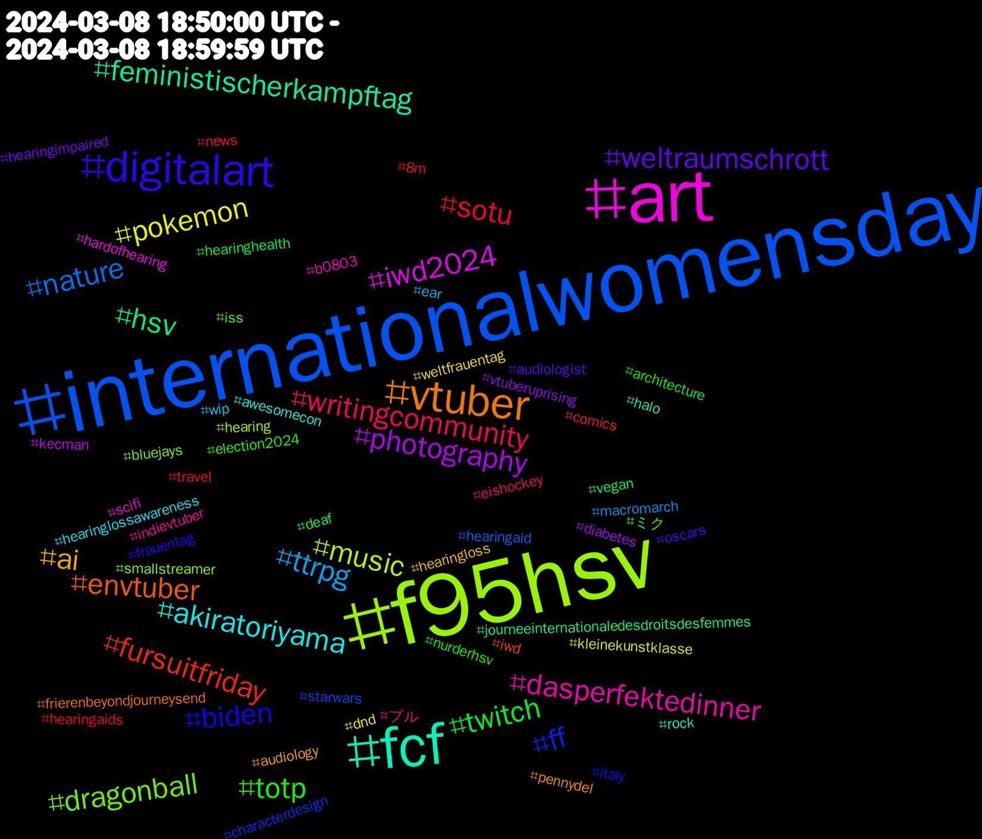 Hashtag Cloud; its hashtagged words/phrases (sorted by weighted frequency, descending):  internationalwomensday, f95hsv, art, fcf, vtuber, digitalart, totp, writingcommunity, ttrpg, pokemon, photography, hsv, fursuitfriday, ff, dragonball, dasperfektedinner, akiratoriyama, ai, weltraumschrott, twitch, sotu, nature, music, iwd2024, feministischerkampftag, envtuber, biden, ミク, ブル, wip, weltfrauentag, vtuberuprising, vegan, travel, starwars, smallstreamer, scifi, rock, pennydel, oscars, nurderhsv, news, macromarch, kleinekunstklasse, kecman, journeeinternationaledesdroitsdesfemmes, iwd, italy, iss, indievtuber, hearinglossawareness, hearingloss, hearingimpaired, hearinghealth, hearingaids, hearingaid, hearing, hardofhearing, halo, frierenbeyondjourneysend, frauentag, election2024, eishockey, ear, dnd, diabetes, deaf, comics, characterdesign, bluejays, b0803, awesomecon, audiology, audiologist, architecture, 8m