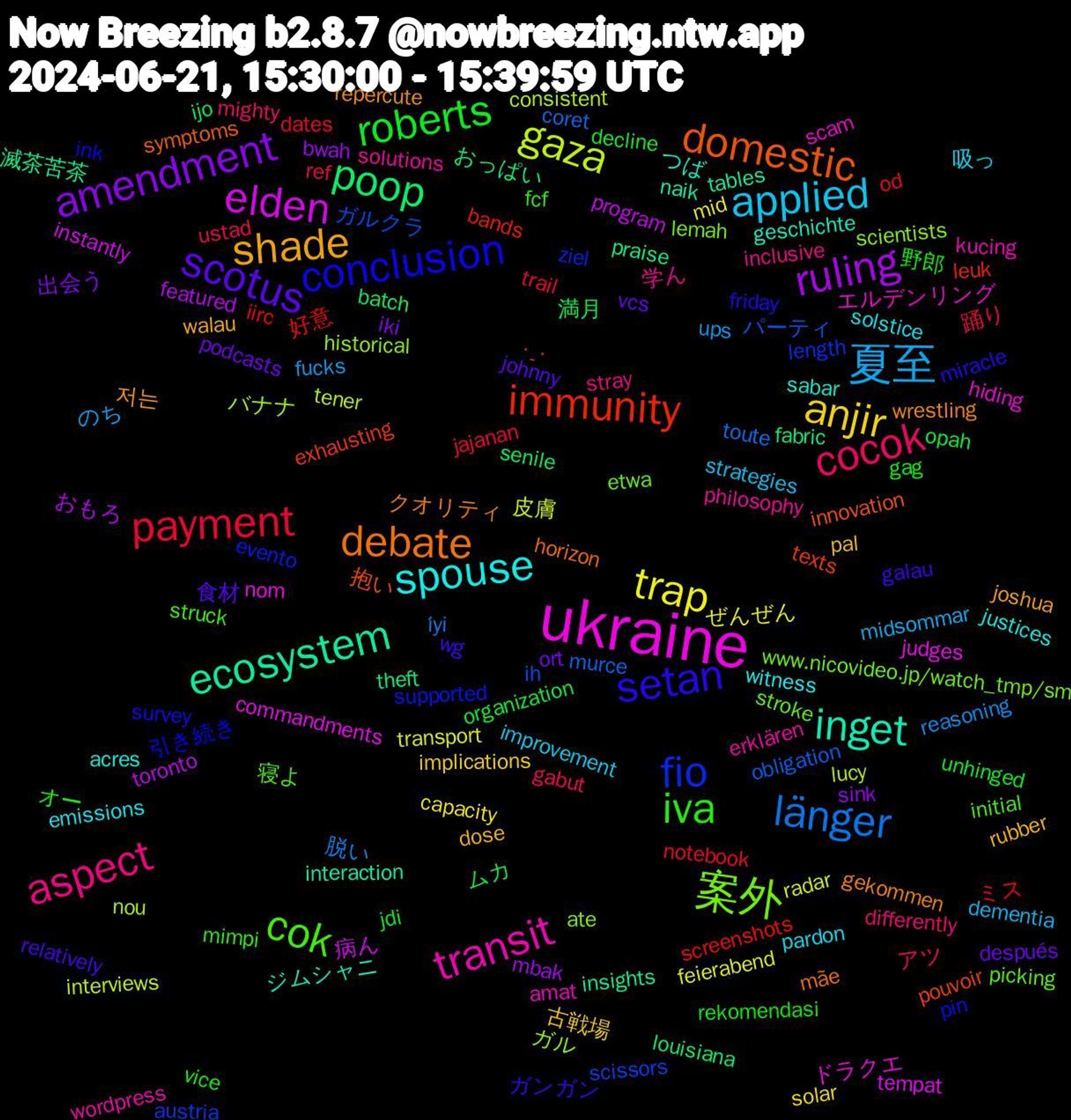 Word Cloud; its top words (sorted by weighted frequency, descending):  ukraine, inget, debate, setan, iva, cocok, 夏至, trap, ruling, poop, immunity, fio, 案外, transit, spouse, shade, scotus, roberts, payment, länger, gaza, elden, ecosystem, domestic, conclusion, cok, aspect, applied, anjir, amendment, 満月, 好意, ガルクラ, ガル, エルデンリング, つば, wrestling, wg, vice, ustad, ups, transport, toronto, theft, texts, supported, stroke, solutions, solstice, rubber, podcasts, opah, notebook, murce, lucy, judges, interaction, horizon, friday, fcf, differently, dementia, capacity, bwah, batch, bands, austria, ate, amat, acres, 저는, 食材, 野郎, 踊り, 脱い, 皮膚, 病ん, 滅茶苦茶, 抱い, 引き続き, 寝よ, 学ん, 吸っ, 古戦場, 出会う, ムカ, ミス, パーティ, バナナ, ドラクエ, ジムシャニ, クオリティ, ガンガン, オー, アツ, のち, ぜんぜん, おもろ, おっぱい, ˙-˙, ziel, www.nicovideo.jp/watch_tmp/sm, wordpress, witness, walau, vcs, unhinged, trail, toute, tener, tempat, tables, symptoms, survey, struck, stray, strategies, solar, sink, senile, screenshots, scissors, scientists, scam, sabar, repercute, relatively, rekomendasi, ref, reasoning, radar, program, praise, pouvoir, pin, picking, philosophy, pardon, pal, ort, organization, od, obligation, nou, nom, naik, mãe, miracle, mimpi, mighty, midsommar, mid, mbak, louisiana, leuk, length, lemah, kucing, justices, joshua, johnny, jdi, jajanan, i̇yi, interviews, instantly, insights, innovation, ink, initial, inclusive, improvement, implications, iki, ijo, iirc, ih, historical, hiding, geschichte, gekommen, galau, gag, gabut, fucks, feierabend, featured, fabric, exhausting, evento, etwa, erklären, emissions, dose, después, decline, dates, coret, consistent, commandments