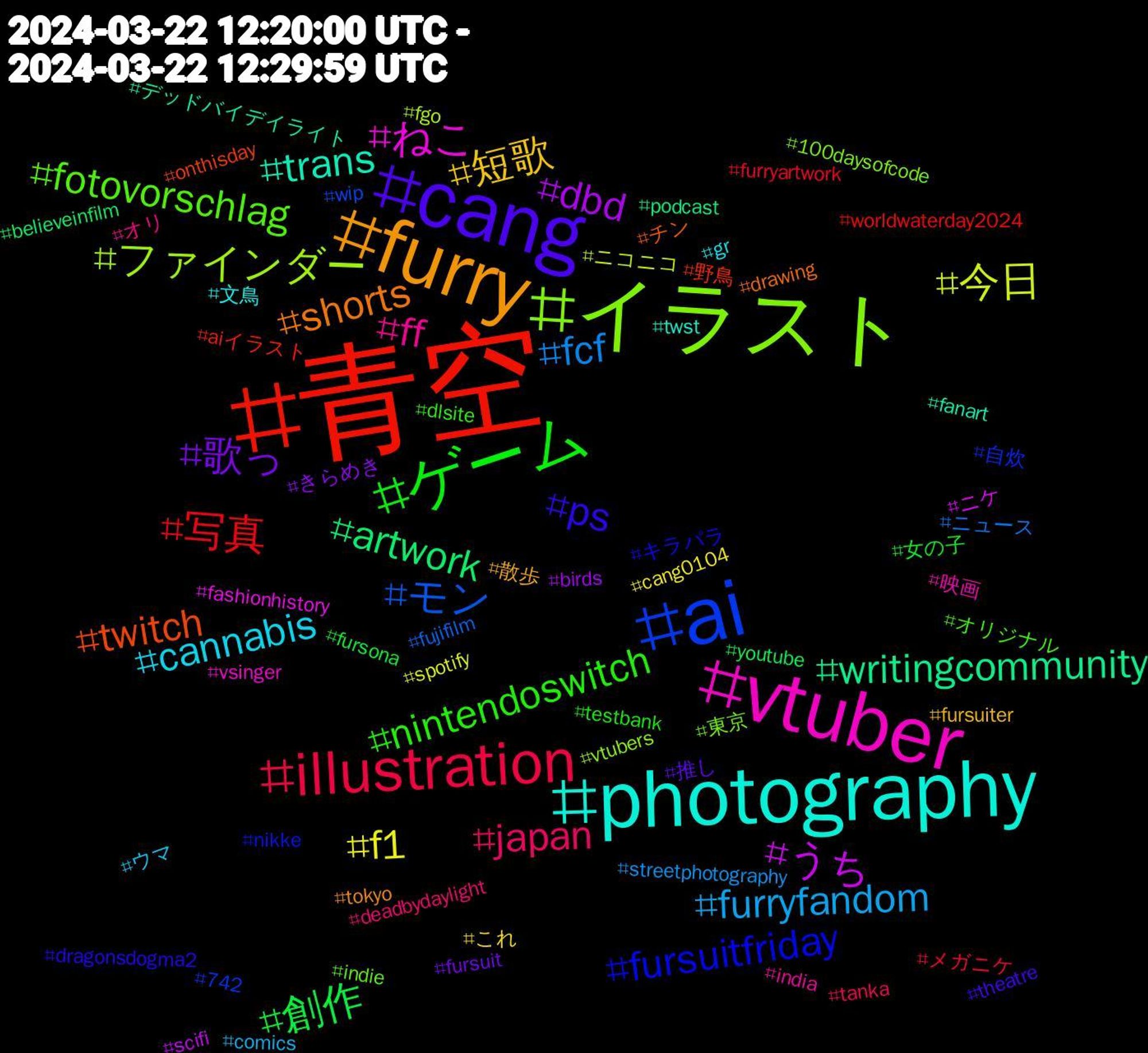 Hashtag Cloud; its hashtagged words/phrases (sorted by weighted frequency, descending):  青空, ai, イラスト, vtuber, photography, furry, cang, ゲーム, illustration, fcf, 今日, うち, writingcommunity, twitch, fursuitfriday, fotovorschlag, ff, cannabis, 短歌, 歌っ, 創作, 写真, モン, ファインダー, ねこ, trans, shorts, ps, nintendoswitch, japan, furryfandom, f1, dbd, artwork, 野鳥, 自炊, 東京, 映画, 文鳥, 散歩, 推し, 女の子, メガニケ, ニュース, ニコニコ, ニケ, デッドバイデイライト, チン, キラパラ, オリジナル, オリ, ウマ, これ, きらめき, youtube, worldwaterday2024, wip, vtubers, vsinger, twst, tokyo, theatre, testbank, tanka, streetphotography, spotify, scifi, podcast, onthisday, nikke, indie, india, gr, fursuiter, fursuit, fursona, furryartwork, fujifilm, fgo, fashionhistory, fanart, drawing, dragonsdogma2, dlsite, deadbydaylight, comics, cang0104, birds, believeinfilm, aiイラスト, 742, 100daysofcode