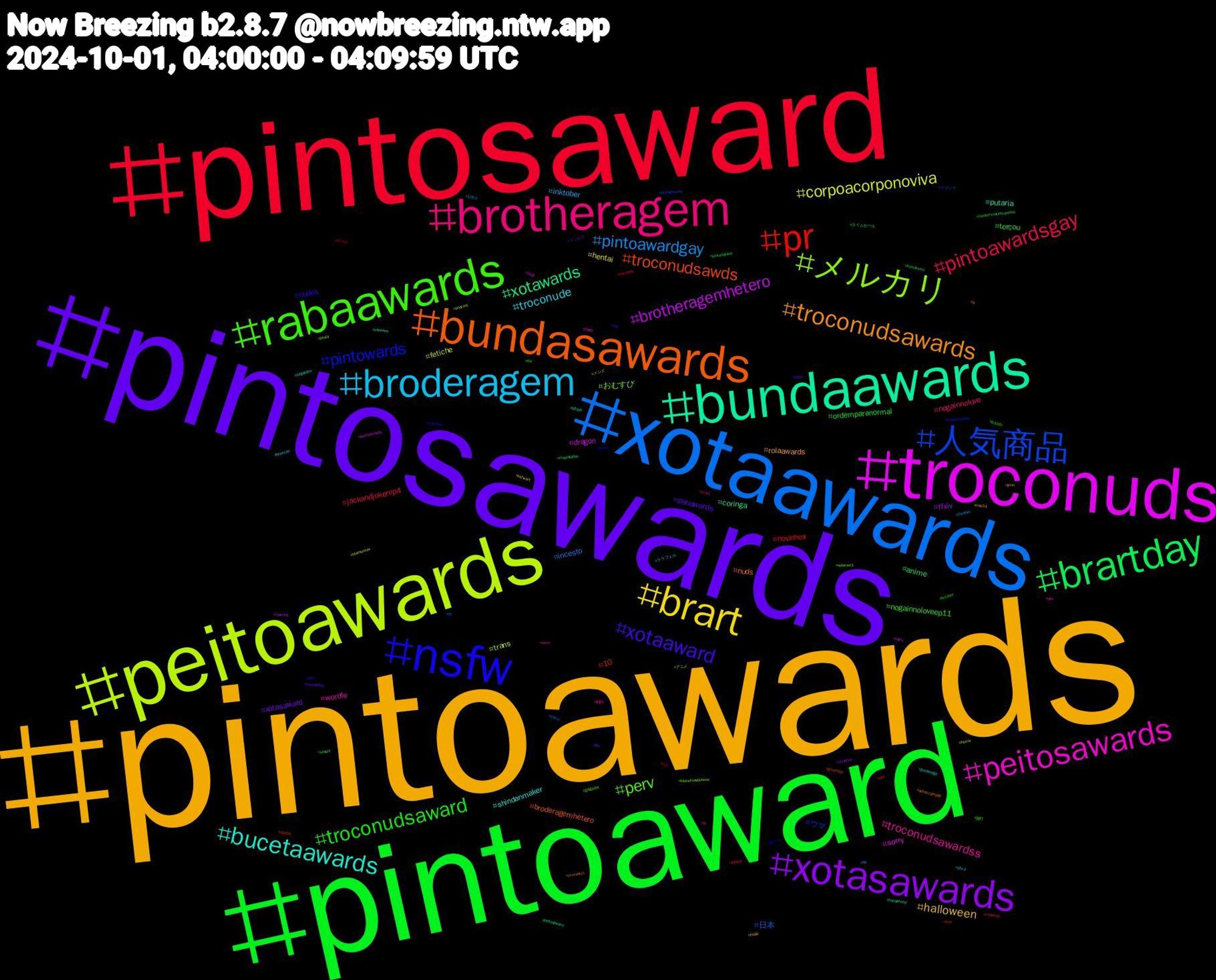 Hashtag Cloud; its hashtagged words/phrases (sorted by weighted frequency, descending):  pintoawards, pintosawards, pintoaward, pintosaward, xotaawards, peitoawards, troconuds, bundaawards, bundasawards, nsfw, rabaawards, brotheragem, broderagem, brart, xotasawards, brartday, pr, 人気商品, メルカリ, peitosawards, bucetaawards, troconudsawards, xotaaward, troconudsaward, pintoawardsgay, pintoawardgay, corpoacorponoviva, brotheragemhetero, xotawards, troconudsawds, pintowards, perv, troconudsawardss, troconude, halloween, xotasaward, terçou, novinhos, 日本, trans, sorry, putaria, nuds, nudes, nogainnoloveep11, nogainnolove, inktober, hentai, ffxiv, anime, 10, ウマ, おむすび, wordle, shindanmaker, rolaawards, pauawards, ordemparanormal, jackandjokerep4, incesto, fetiche, dragon, coringa, broderagemhetero, 朝ドラ, 旅行, 動画, ララフェル, メンズ, メンエス, タイムセール, ゲーム, イマソラ, アニメ, お前, yankees, unnaxcampeã, twlz, ttp, troconud, thenoite, teamunnax, taeyong, sumosumo, spotify, spookyseason, splatnet3, sexo, segundou, rule34, renewables, randommovietvquotes, raceplay, porno, podcast, pintoaweards, peitosaward, overwatch, onlyfans, october, ocart, obx4, nsfwart, novinhas, maprotation, love, latenightwrite, kleinekunstklasse, kink, jinxlaneige, jimin, japan, jackandjoker, infosec, hot, horror, horny, hazbinhotel, greenday, gpose, galgadot, fy, finanças, fedilz, eth, dotado, cnc, btc, brazil, bluelz, bitcoin, bi, bbc, auspol, arte, 1003