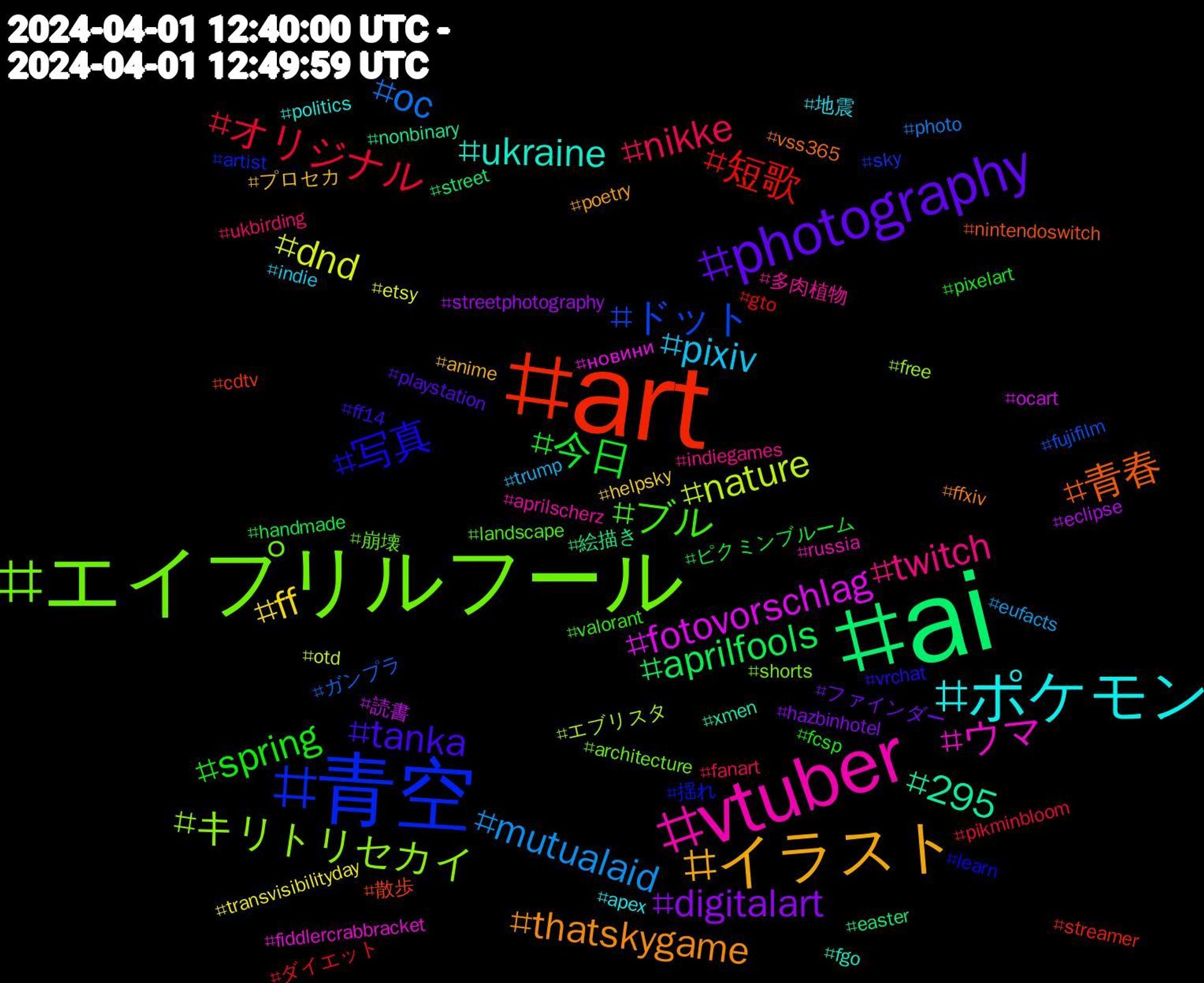 Hashtag Cloud; its hashtagged words/phrases (sorted by weighted frequency, descending):  ai, art, 青空, エイプリルフール, vtuber, ポケモン, イラスト, photography, 今日, オリジナル, oc, nature, fotovorschlag, 295, 青春, 写真, ブル, twitch, pixiv, ff, digitalart, aprilfools, 短歌, ドット, キリトリセカイ, ウマ, ukraine, thatskygame, tanka, spring, nikke, mutualaid, dnd, 読書, 絵描き, 散歩, 揺れ, 崩壊, 多肉植物, 地震, プロセカ, ファインダー, ピクミンブルーム, ダイエット, ガンプラ, エブリスタ, новини, xmen, vss365, vrchat, valorant, ukbirding, trump, transvisibilityday, streetphotography, street, streamer, sky, shorts, russia, politics, poetry, playstation, pixelart, pikminbloom, photo, otd, ocart, nonbinary, nintendoswitch, learn, landscape, indiegames, indie, helpsky, hazbinhotel, handmade, gto, fujifilm, free, fiddlercrabbracket, fgo, ffxiv, ff14, fcsp, fanart, eufacts, etsy, eclipse, easter, cdtv, artist, architecture, aprilscherz, apex, anime