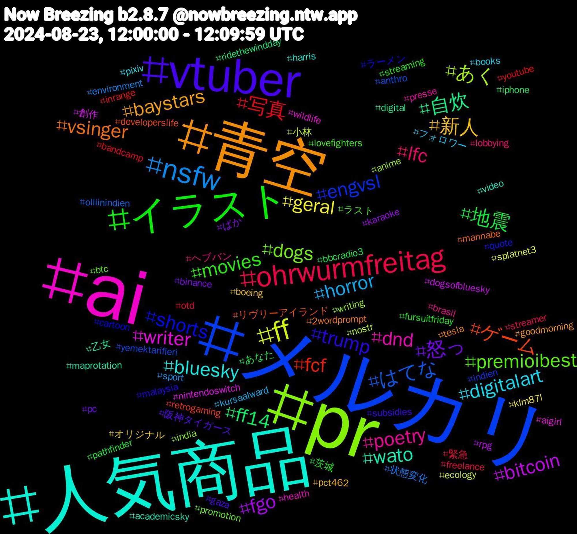 Hashtag Cloud; its hashtagged words/phrases (sorted by weighted frequency, descending):  メルカリ, pr, ai, 人気商品, 青空, vtuber, イラスト, ohrwurmfreitag, nsfw, ff, bitcoin, 自炊, ゲーム, shorts, premioibest, poetry, digitalart, 新人, 怒っ, 地震, 写真, はてな, あく, writer, wato, vsinger, trump, movies, lfc, horror, geral, fgo, ff14, fcf, engvsl, dogs, dnd, bluesky, baystars, 阪神タイガース, 茨城, 緊急, 状態変化, 小林, 創作, 乙女, リヴリーアイランド, ラーメン, ラスト, ヘブバン, フォロワー, オリジナル, ぱか, あなた, youtube, yemektarifleri, writing, wildlife, video, tesla, subsidies, streaming, streamer, sport, splatnet3, rpg, ridethewindday, retrogaming, quote, promotion, presse, pixiv, pct462, pc, pathfinder, otd, olliinindien, nostr, nintendoswitch, maprotation, mannabe, malaysia, lovefighters, lobbying, kursaalward, klm87l, karaoke, iphone, inrange, indien, india, health, harris, goodmorning, gaza, fursuitfriday, freelance, environment, ecology, dogsofbluesky, digital, developerslife, cartoon, btc, brasil, books, boeing, binance, bbcradio3, bandcamp, anthro, anime, aigirl, academicsky, 2wordprompt