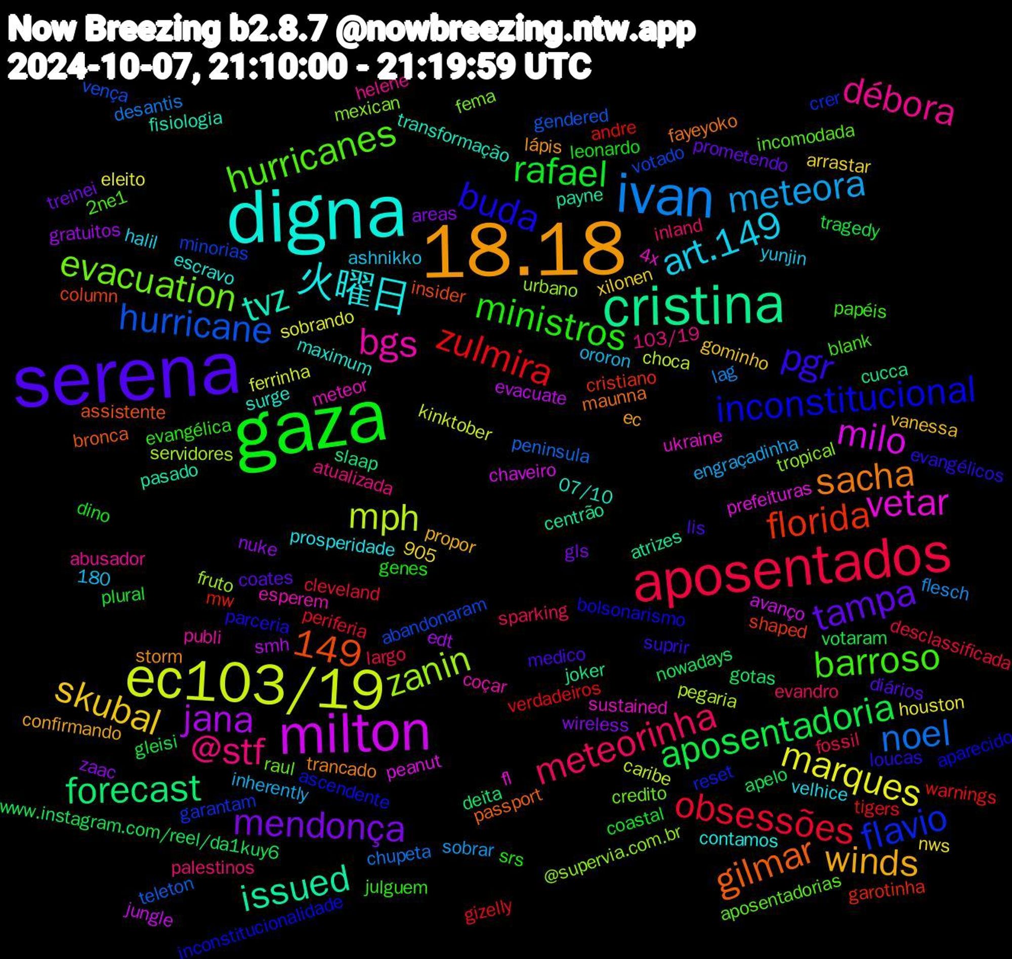 Word Cloud; its top words (sorted by weighted frequency, descending):  digna, 18.18, serena, gaza, aposentados, ivan, ec103/19, milton, cristina, inconstitucional, hurricanes, débora, art.149, skubal, mendonça, aposentadoria, zulmira, hurricane, zanin, vetar, tvz, sacha, pgr, ministros, meteorinha, meteora, marques, jana, forecast, florida, flavio, evacuation, bgs, 火曜日, winds, tampa, rafael, obsessões, noel, mph, milo, issued, gilmar, buda, barroso, @stf, 149, zaac, www.instagram.com/reel/da1kuy6, warnings, votado, tropical, sustained, surge, storm, medico, genes, fossil, flesch, ferrinha, evacuate, cucca, column, ascendente, aposentadorias, abusador, 905, velhice, vanessa, treinei, tragedy, tigers, teleton, servidores, prefeituras, pasado, maunna, loucas, julguem, inland, inherently, houston, gratuitos, gotas, garotinha, garantam, fema, esperem, escravo, ec, diários, dino, desclassificada, desantis, caribe, avanço, atrizes, assistente, aparecido, 2ne1, 103/19, yunjin, xilonen, wireless, votaram, verdadeiros, vença, urbano, ukraine, transformação, trancado, suprir, srs, sparking, sobrar, sobrando, smh, slaap, shaped, reset, raul, publi, prosperidade, propor, prometendo, plural, periferia, peninsula, pegaria, peanut, payne, passport, parceria, papéis, palestinos, ororon, nws, nuke, nowadays, mw, minorias, mexican, meteor, maximum, lápis, lis, leonardo, largo, lag, kinktober, jungle, joker, insider, inconstitucionalidade, incomodada, helene, halil, gominho, gls, gleisi, gizelly, gendered, fruto, fl, fisiologia, fayeyoko, evangélicos, evangélica, evandro, engraçadinha, eleito, edt, deita, cristiano, crer, credito, coçar, contamos, confirmando, coates, coastal, cleveland, chupeta, choca, chaveiro, centrão, bronca, bolsonarismo, blank, atualizada, ashnikko, arrastar, areas, apelo, andre, abandonaram, @supervia.com.br, 4x, 180, 07/10