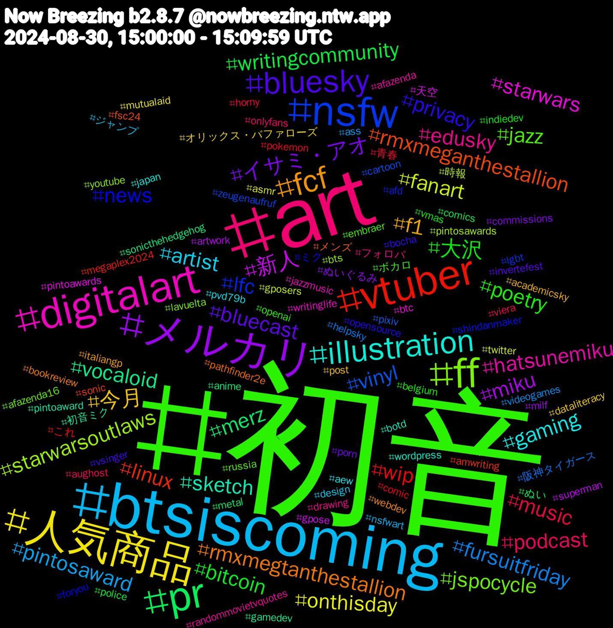 Hashtag Cloud; its hashtagged words/phrases (sorted by weighted frequency, descending):  初音, art, btsiscoming, 人気商品, メルカリ, pr, vtuber, nsfw, ff, digitalart, illustration, fcf, bluesky, 大沢, music, fursuitfriday, fanart, 新人, vocaloid, rmxmeganthestallion, news, jazz, edusky, artist, 今月, イサミ・アオ, writingcommunity, wip, vinyl, starwarsoutlaws, starwars, sketch, rmxmegtanthestallion, privacy, poetry, podcast, pintosaward, onthisday, miku, merz, linux, lfc, jspocycle, hatsunemiku, gaming, f1, bluecast, bitcoin, 青春, 阪神タイガース, 時報, 天空, 初音ミク, メンズ, ミク, ボカロ, フォロバ, ジャンプ, オリックス・バファローズ, ぬいぐるみ, ぬい, これ, zeugenaufruf, youtube, writinglife, wordpress, webdev, vsinger, vmas, viera, videogames, twitter, superman, sonicthehedgehog, sonic, shindanmaker, russia, randommovietvquotes, pvd79b, post, porn, police, pokemon, pixiv, pintosawards, pintoawards, pintoaward, pathfinder2e, opensource, openai, onlyfans, nsfwart, mutualaid, milf, metal, megaplex2024, lgbt, lavuelta, jazzmusic, japan, italiangp, invertefest, indiedev, horny, helpsky, gposers, gpose, gamedev, fsc24, foryou, embraer, drawing, design, dataliteracy, commissions, comics, comic, cartoon, bts, btc, botd, bookreview, bocha, belgium, aughost, ass, asmr, artwork, anime, amwriting, afd, afazenda16, afazenda, aew, academicsky