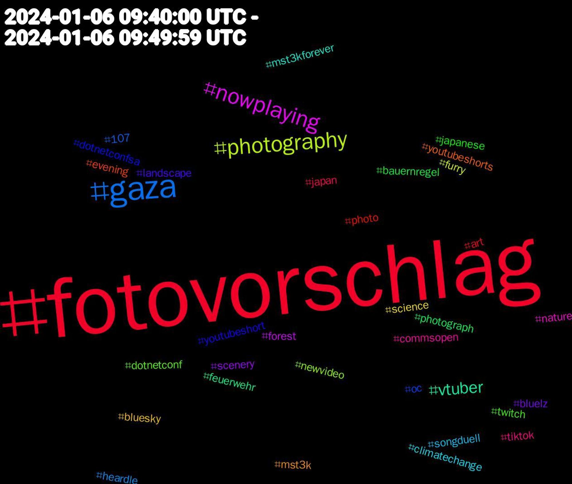 Hashtag Cloud; its hashtags (sorted by weighted frequency, descending):  #fotovorschlag, #gaza, #photography, #nowplaying, #vtuber, #youtubeshorts, #youtubeshort, #twitch, #tiktok, #songduell, #science, #scenery, #photograph, #photo, #oc, #newvideo, #nature, #mst3kforever, #mst3k, #landscape, #japanese, #japan, #heardle, #furry, #forest, #feuerwehr, #evening, #dotnetconfsa, #dotnetconf, #commsopen, #climatechange, #bluesky, #bluelz, #bauernregel, #art, #107