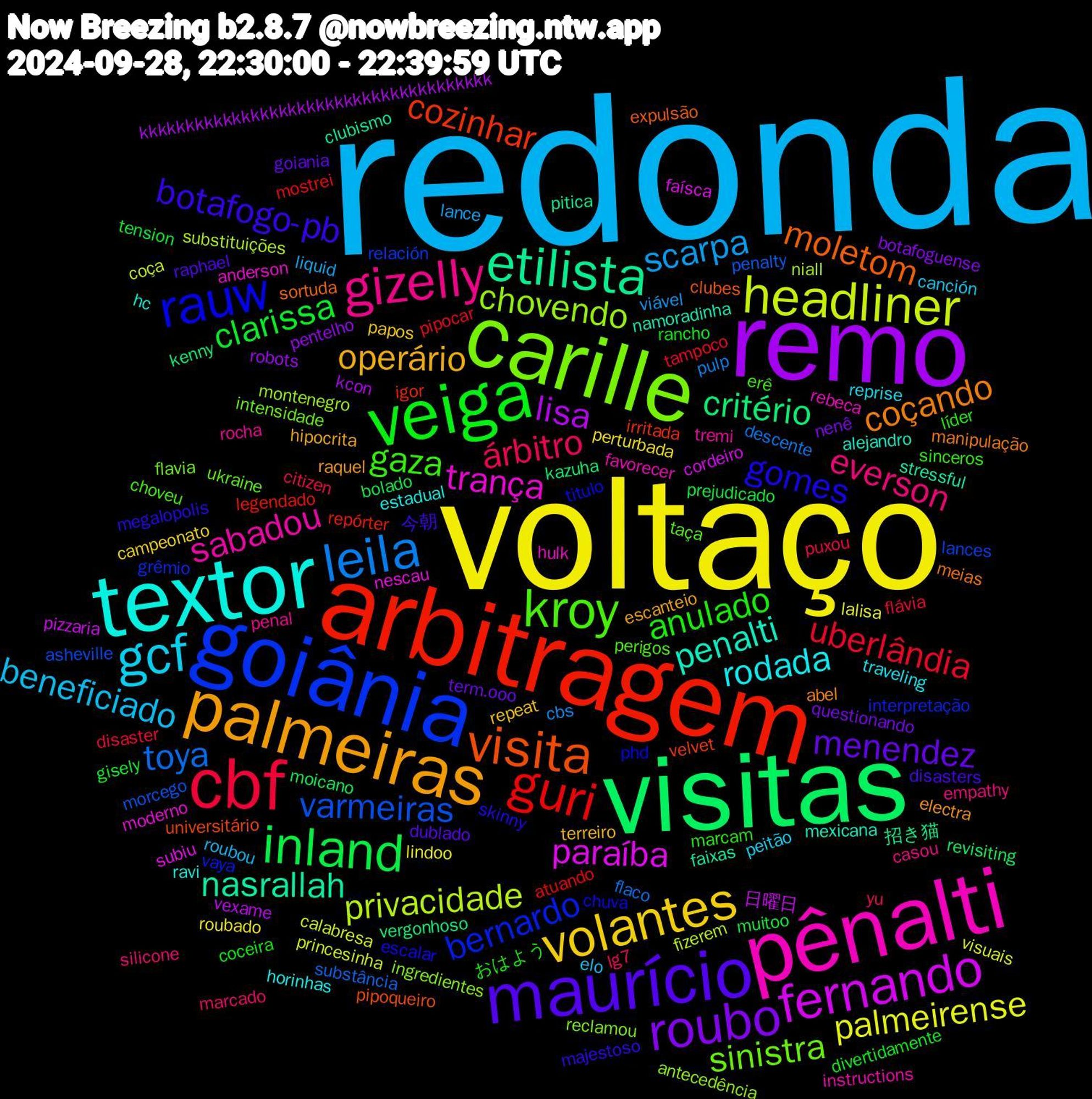 Word Cloud; its top words (sorted by weighted frequency, descending):  redonda, voltaço, remo, visitas, arbitragem, goiânia, carille, pênalti, textor, palmeiras, maurício, veiga, cbf, leila, headliner, fernando, etilista, visita, rauw, kroy, gizelly, gcf, volantes, roubo, inland, guri, varmeiras, chovendo, trança, penalti, coçando, botafogo-pb, anulado, árbitro, scarpa, palmeirense, lisa, critério, cozinhar, bernardo, sinistra, sabadou, rodada, operário, menendez, clarissa, uberlândia, toya, privacidade, paraíba, nasrallah, moletom, gomes, gaza, everson, beneficiado, perturbada, pentelho, moicano, legendado, lances, ingredientes, hulk, hc, electra, disasters, coceira, citizen, cbs, calabresa, 日曜日, 招き猫, universitário, titulo, taça, rocha, reprise, repeat, questionando, prejudicado, pipocar, penalty, niall, nescau, namoradinha, meias, megalopolis, marcam, marcado, liquid, lindoo, kcon, kazuha, igor, grêmio, flavia, favorecer, estadual, escanteio, dublado, divertidamente, disaster, descente, coça, cordeiro, clubismo, clubes, chuva, choveu, casou, canción, campeonato, botafoguense, bolado, atuando, asheville, antecedência, anderson, alejandro, abel, 今朝, おはよう, yu, viável, visuais, vexame, vergonhoso, velvet, vaya, ukraine, tremi, traveling, terreiro, term.ooo, tension, tampoco, substância, substituições, subiu, stressful, sortuda, skinny, sinceros, silicone, roubou, roubado, robots, revisiting, repórter, relación, reclamou, rebeca, ravi, raquel, raphael, rancho, puxou, pulp, princesinha, pizzaria, pitica, pipoqueiro, phd, perigos, penal, peitão, papos, nenê, muitoo, mostrei, morcego, montenegro, moderno, mexicana, manipulação, majestoso, líder, lg7, lance, lalisa, kkkkkkkkkkkkkkkkkkkkkkkkkkkkkkkkkkkkkk, kenny, irritada, interpretação, intensidade, instructions, horinhas, hipocrita, goiania, gisely, flávia, flaco, fizerem, faísca, faixas, expulsão, escalar, erê, empathy, elo