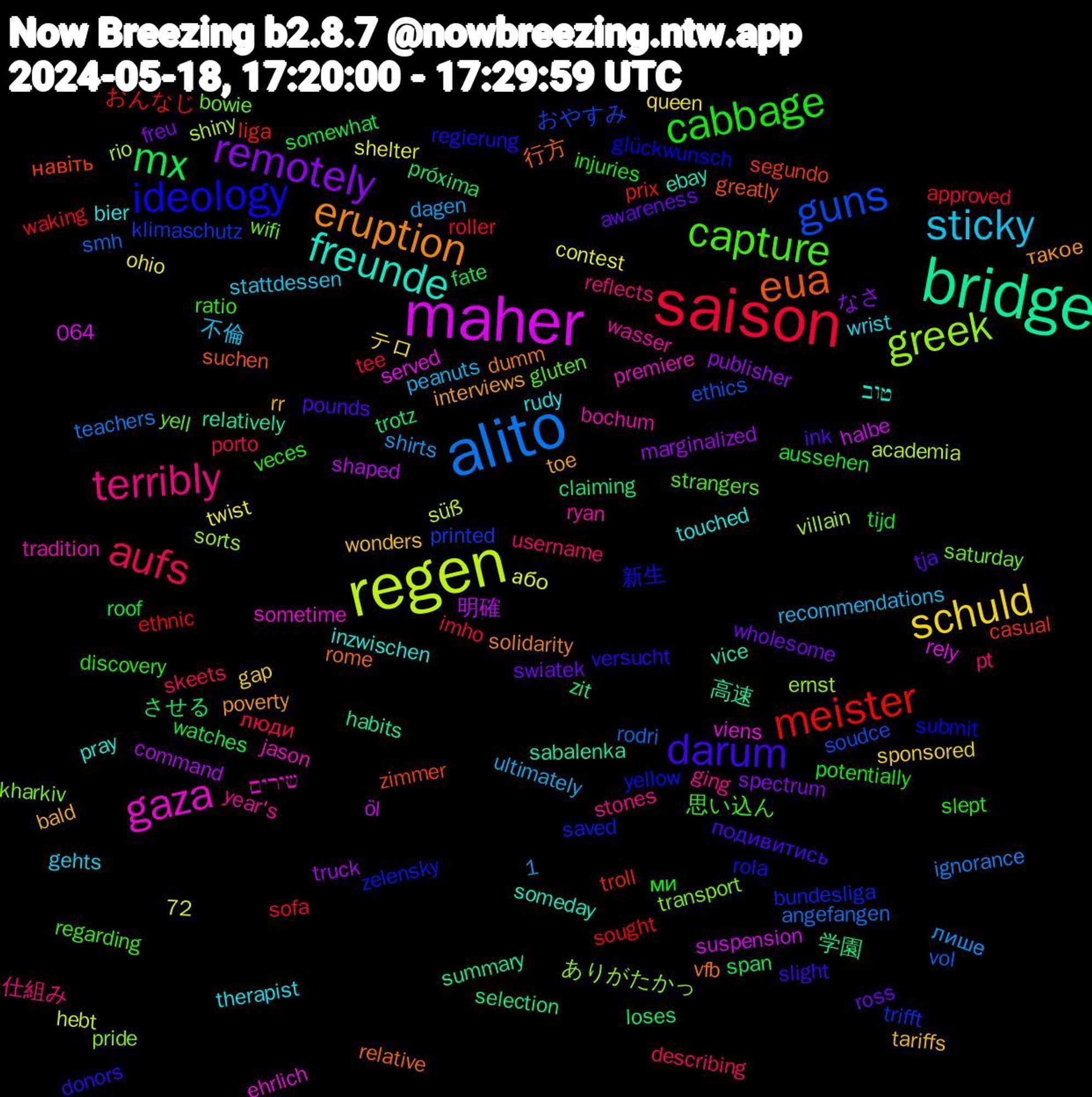 Word Cloud; its top words (sorted by weighted frequency, descending):  saison, alito, regen, maher, bridge, eua, ideology, capture, terribly, sticky, schuld, remotely, mx, meister, guns, greek, gaza, freunde, eruption, darum, cabbage, aufs, 明確, 学園, навіть, zelensky, wifi, wasser, therapist, tariffs, swiatek, somewhat, sofa, smh, shiny, served, sabalenka, rome, rola, ratio, pt, peanuts, ohio, marginalized, loses, liga, klimaschutz, kharkiv, jason, inzwischen, interviews, ink, injuries, imho, ignorance, hebt, halbe, habits, greatly, glückwunsch, gluten, ging, gehts, gap, freu, fate, ethnic, ethics, ernst, ehrlich, ebay, dumm, donors, discovery, describing, dagen, contest, command, claiming, casual, bundesliga, bowie, bochum, bier, bald, awareness, aussehen, approved, angefangen, academia, 72, 1,064, 高速, 行方, 新生, 思い込ん, 仕組み, 不倫, テロ, なさ, させる, おんなじ, おやすみ, ありがたかっ, שירים, טוב, такое, подивитись, ми, люди, лише, або, öl, zit, zimmer, yellow, yell, year's, wrist, wonders, wholesome, watches, waking, vol, villain, viens, vice, vfb, versucht, veces, username, ultimately, twist, truck, trotz, troll, trifft, transport, tradition, touched, toe, tja, tijd, tee, teachers, süß, suspension, summary, suchen, submit, strangers, stones, stattdessen, sponsored, spectrum, span, sought, soudce, sorts, sometime, someday, solidarity, slight, slept, skeets, shirts, shelter, shaped, selection, segundo, saved, saturday, ryan, rudy, rr, ross, roof, roller, rodri, rio, rely, relatively, relative, regierung, regarding, reflects, recommendations, queen, publisher, próxima, prix, printed, pride, premiere, pray, poverty, pounds, potentially, porto, porn