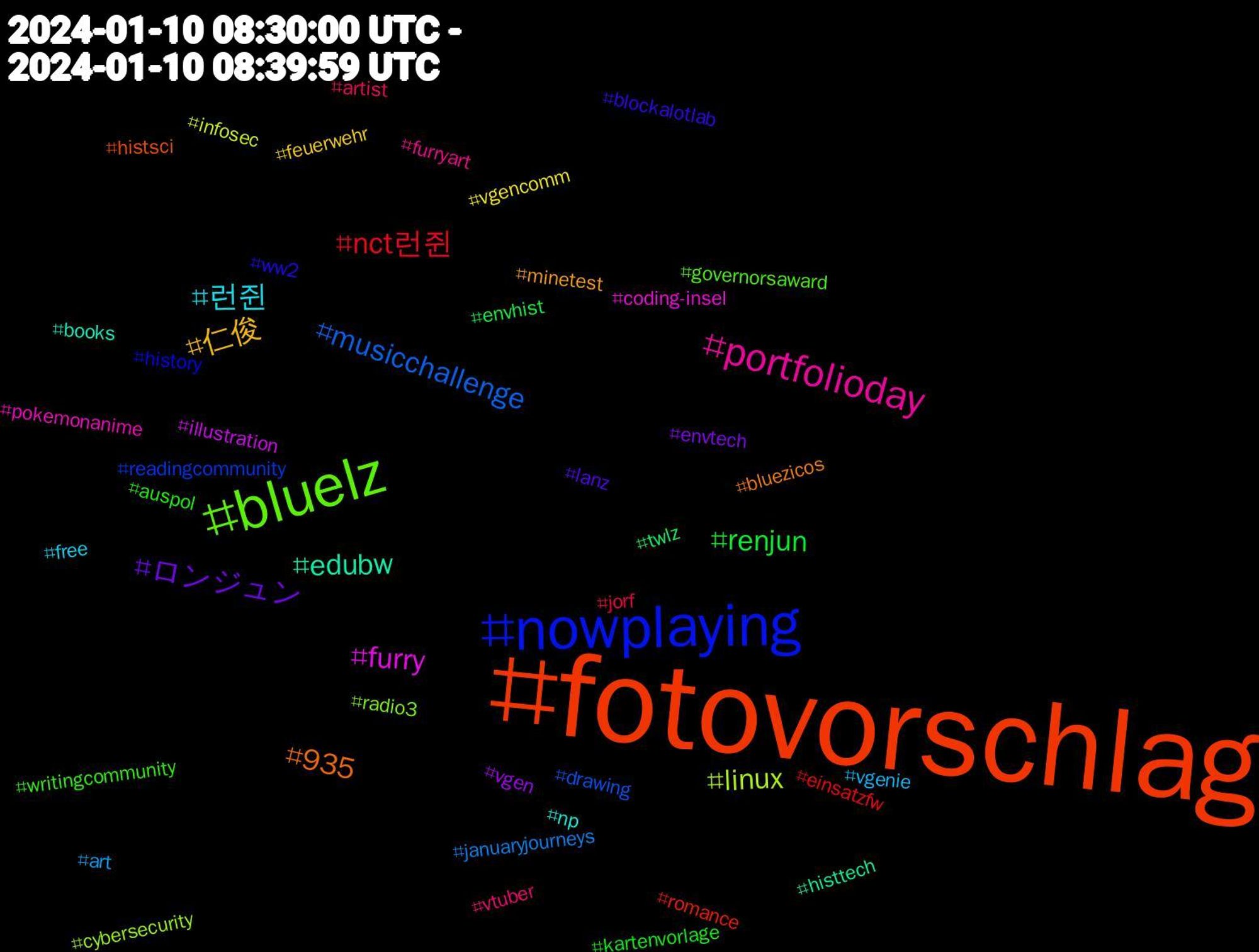 Hashtag Cloud; its hashtags (sorted by weighted frequency, descending):  #fotovorschlag, #nowplaying, #bluelz, #portfolioday, #런쥔, #仁俊, #ロンジュン, #renjun, #nct런쥔, #musicchallenge, #linux, #furry, #edubw, #935, #ww2, #writingcommunity, #vtuber, #vgenie, #vgencomm, #vgen, #twlz, #romance, #readingcommunity, #radio3, #pokemonanime, #np, #minetest, #lanz, #kartenvorlage, #jorf, #januaryjourneys, #infosec, #illustration, #histtech, #histsci, #history, #governorsaward, #furryart, #free, #feuerwehr, #envtech, #envhist, #einsatzfw, #drawing, #cybersecurity, #coding-insel, #books, #bluezicos, #blockalotlab, #auspol, #artist, #art