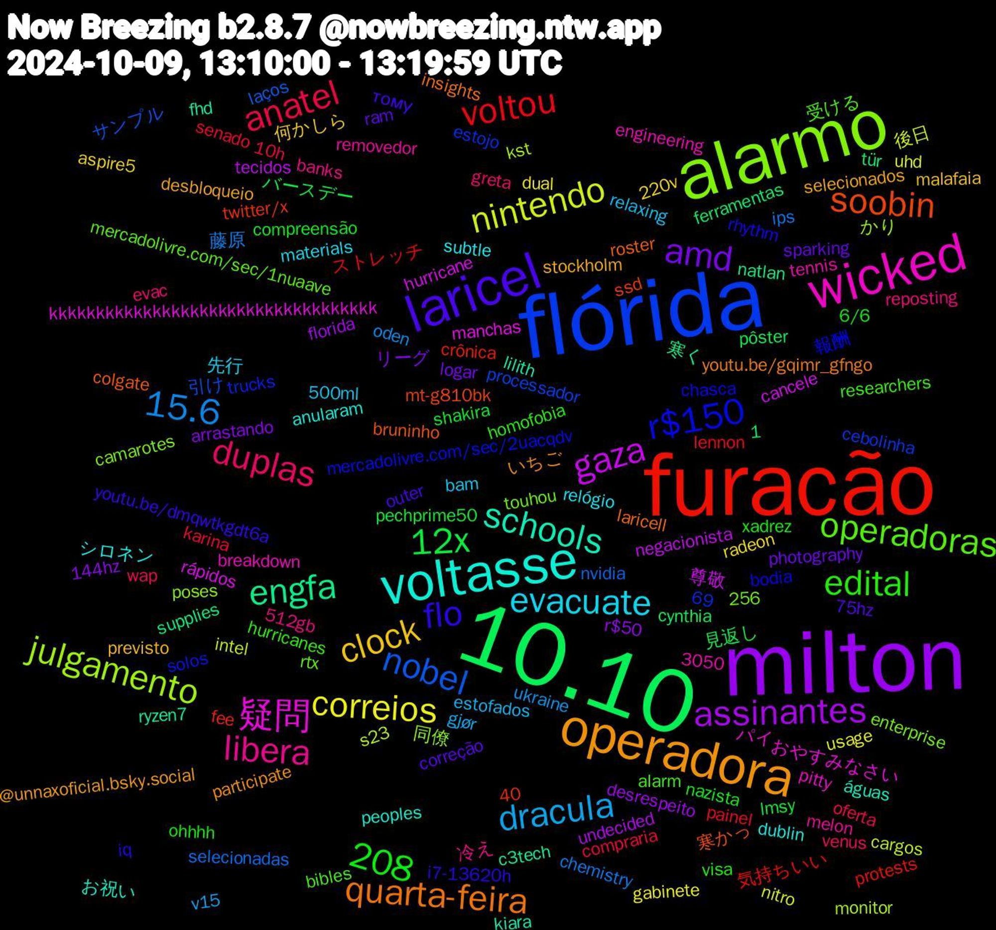 Word Cloud; its top words (sorted by weighted frequency, descending):  milton, 10.10, furacão, flórida, alarmo, wicked, voltasse, operadora, laricel, anatel, 15.6, nintendo, gaza, engfa, soobin, r$150, operadoras, libera, evacuate, clock, amd, 12x, voltou, nobel, julgamento, 疑問, schools, quarta-feira, flo, edital, duplas, dracula, correios, assinantes, 1,208, シロネン, selecionados, ram, nazista, karina, ips, intel, hurricane, fhd, colgate, chasca, alarm, 512gb, 500ml, 220v, 144hz, 見返し, 気持ちいい, 引け, 同僚, パイ, お祝い, いちご, тому, xadrez, wap, ukraine, uhd, tecidos, supplies, ssd, solos, rtx, removedor, relógio, previsto, photography, pechprime50, painel, nvidia, monitor, manchas, lilith, laricell, iq, hurricanes, evac, estofados, dual, desrespeito, cynthia, crônica, cebolinha, camarotes, breakdown, anularam, @unnaxoficial.bsky.social, 75hz, 6/6, 40,69, 3050, 256, 10h, 藤原, 後日, 尊敬, 寒く, 寒かっ, 報酬, 受ける, 冷え, 先行, 何かしら, リーグ, バースデー, ストレッチ, サンプル, かり, おやすみなさい, águas, youtu.be/gqimr_gfngo, youtu.be/dmqwtkgdt6a, visa, venus, v15, usage, undecided, tür, twitter/x, trucks, touhou, tennis, subtle, stockholm, sparking, shakira, senado, selecionadas, s23, rápidos, ryzen7, roster, rhythm, researchers, reposting, relaxing, radeon, r$50, pôster, protests, processador, poses, pitty, peoples, participate, outer, ohhhh, oferta, oden, nitro, negacionista, natlan, mt-g810bk, mercadolivre.com/sec/2uacqdv, mercadolivre.com/sec/1nuaave, melon, materials, malafaia, logar, lmsy, lennon, laços, kst, kkkkkkkkkkkkkkkkkkkkkkkkkkkkkkkkkkk, kiara, insights, i7-13620h, homofobia, greta, gjør, gabinete, florida, ferramentas, fee, estojo, enterprise, engineering, dublin, desbloqueio, correção, compreensão, compraria, chemistry, cargos, cancele, c3tech, bruninho, bodia, bibles, banks, bam, aspire5, arrastando, aquarius, anv15-51-73e9