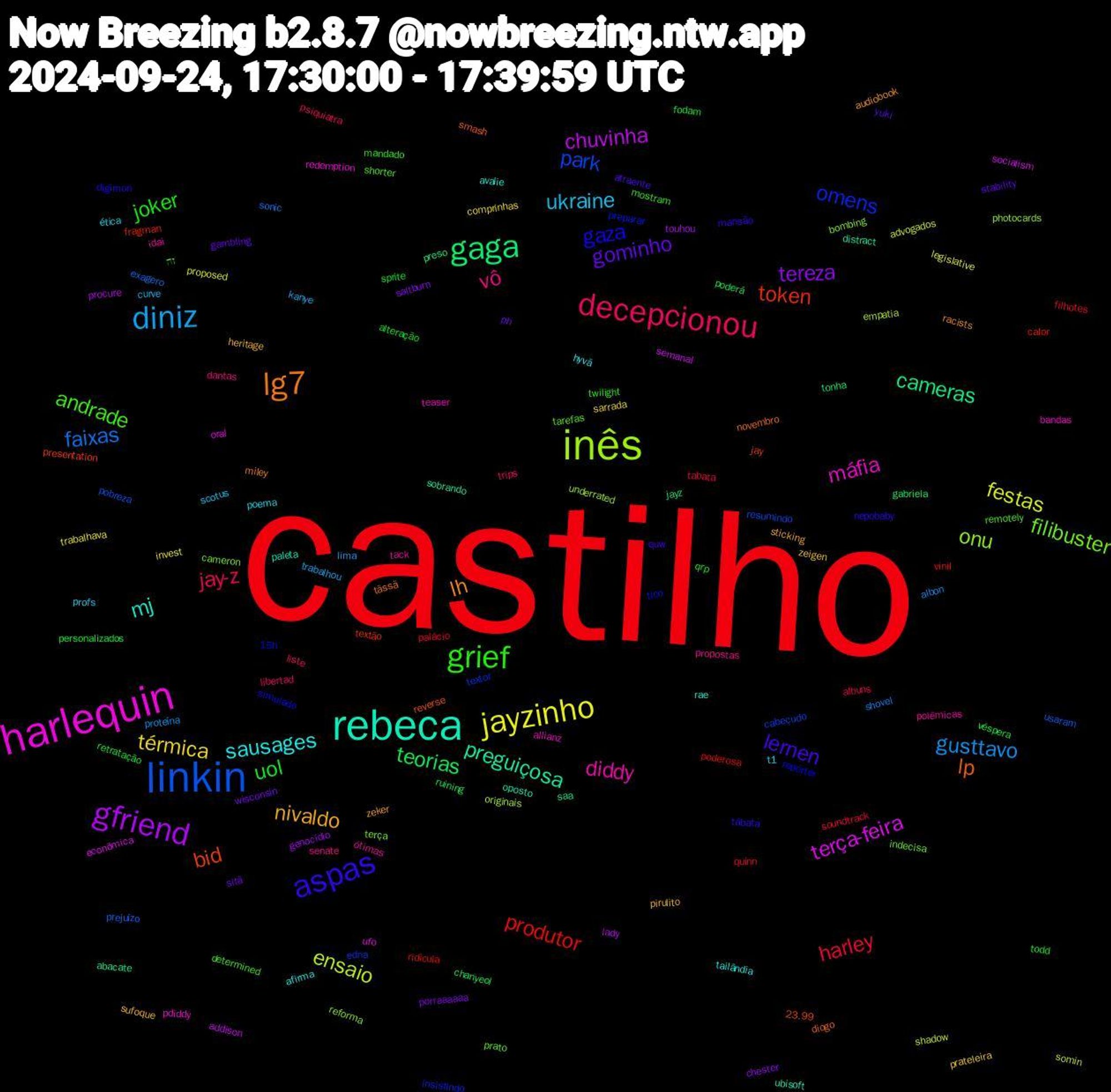 Word Cloud; its top words (sorted by weighted frequency, descending):  castilho, linkin, inês, harlequin, rebeca, lg7, aspas, grief, decepcionou, diniz, jayzinho, gfriend, gaga, token, omens, filibuster, diddy, sausages, nivaldo, gominho, uol, harley, faixas, ensaio, terça-feira, preguiçosa, lp, gaza, andrade, vô, ukraine, térmica, tereza, teorias, produtor, park, onu, máfia, mj, lh, lernen, joker, jay-z, gusttavo, festas, chuvinha, cameras, bid, tico, tarefas, tack, t1, sufoque, sitä, retratação, quinn, prejuízo, originais, oral, oposto, novembro, nepobaby, mostram, libertad, kanye, invest, genocídio, gabriela, fragman, edna, cameron, allianz, afirma, zeker, yuki, todd, tabata, shovel, shadow, semanal, saa, reverse, repórter, remotely, propostas, profs, prateleira, porraaaaaa, poderá, poderosa, pobreza, photocards, pdiddy, paleta, miley, mansão, mandado, liste, lima, legislative, lady, jayz, jay, insistindo, indecisa, idai, hyvä, heritage, gambling, fodam, filhotes, exagero, empatia, econômica, distract, diogo, digimon, determined, dantas, curve, comprinhas, chester, chanyeol, calor, cabeçudo, bombing, bandas, avalie, audiobook, atraente, alteração, albuns, albon, advogados, addison, abacate, 23.99, 15h, זה, ótimas, ética, zeigen, wisconsin, véspera, vinil, usaram, underrated, ufo, ubisoft, tässä, tábata, twilight, trips, trabalhou, trabalhava, touhou, tonha, textão, textor, terça, teaser, tailândia, sticking, stability, sprite, soundtrack, sonic, somin, socialism, sobrando, smash, simulado, shorter, senate, scotus, sarrada, saltburn, ruining, ridicula, resumindo, reforma, redemption, rae, racists, quw, qrp, psiquiatra, proteína, proposed, procure, preso, presentation, preparar, prato, polêmicas, poema, pirulito, ph, personalizados, palácio