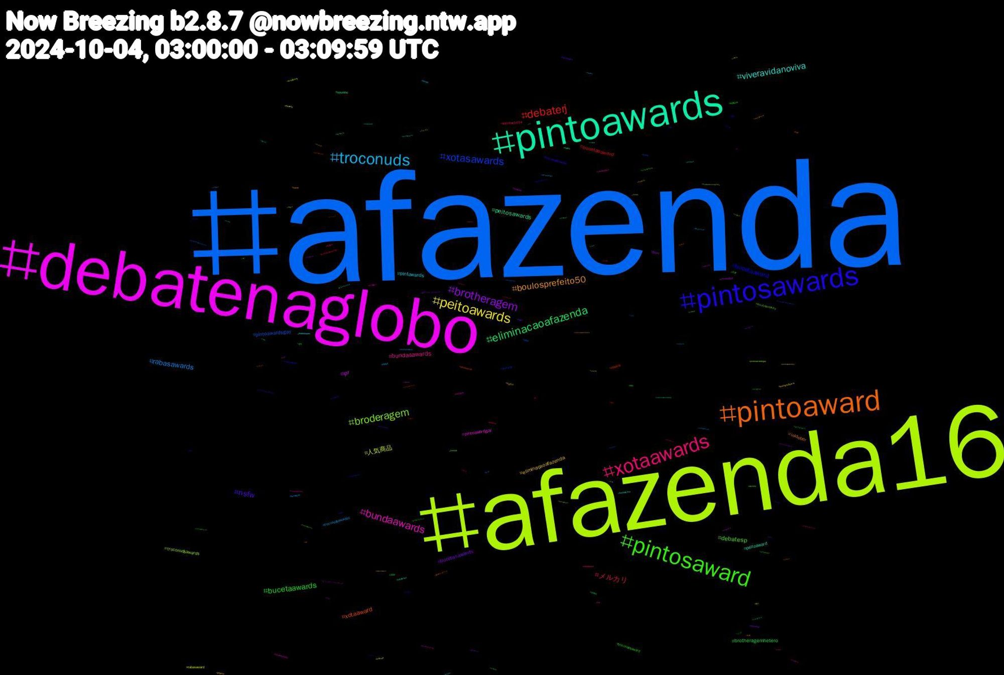 Hashtag Cloud; its hashtagged words/phrases (sorted by weighted frequency, descending):  afazenda, eliminaçãoafazenda, afazenda16, debatenaglobo, pintoawards, pintoaward, pintosawards, pintosaward, xotaawards, troconuds, peitoawards, brotheragem, eliminacaoafazenda, debaterj, xotasawards, broderagem, bundaawards, viveravidanoviva, boulosprefeito50, nsfw, bucetaawards, メルカリ, rabasawards, 人気商品, pr, peitosawards, xotaaward, bucetaaward, debatesp, bundasawards, pintowards, eliminaçaoafazenda, bucetasawards, brotheragemhetero, bucetasaward, pintoawardsgay, troconudsawards, pintoawardgay, peitoaward, inktober, troconudsawds, troconudsaward, inktober2024, troconudsawardss, rabasaward, porn, novinho, arkanis, putaria, boulosprefeito, roçaafazenda, heartstopper, gayporn, fayeperaya, 1006, writingcommunity, wip, nsfwart, novinhos, halloween, cum, ass, 天使, vendopack, triples, theringsofpower, submisso, sextou, rj, pussy, pintosawardsgay, onlyfans, kentuckyeve, kaede, jin, frightclub, findom, fazenda16, fazenda, eleicoes2024, dotado, debaterecife, debateglobo, cuzinho, compropack, boobs, bigdick, bdsm, bbc, authors, affair, aceattorney, 트리플에스, 카에데, 阪神タイガース, 読了, 福岡, 水戸, 東方project, 東方, 東京ヤクルトスワローズ, 朝ドラ, 新人, 小説, 多肉植物, 外食, 古河, 久喜, ランチ, メンズ, メンエス, ブル, カクヨム, オリックス・バファローズ, zerobaseone, zb1, vsinger, voltatwitter, vidasbandidas, vendopacks, utahjazz, twinkporn, twinkgayporn, troconude, thriller, theloyalpin, tech, teamlua, tbvsatl, spiceupourloveep2, specialevents, smallbusiness, sketchbook, siesta, shindanmaker, sexo, serialkiller, sensacional, science, safados, rocketlab, realityshow, putariagay, publishers, promotion, programadoratinho, proftarcisionaglobo, producers, postseason, porno, pnw, pintoaweards, photos, photographers, peitosawardss, pazebem, pauzudo, packs, ornamenteverywhere, oregon, nsfwtwt, novin, nobodywantsthis, nhlvideos, nfl, neutron, network, netflix, nba, nationalpoetryday, naked, myweekcounted, musicians, murder, movies, moonmusic, mlbvideos, milf, metal, martavice50, magic, locktober, lisa, libano, kindle, jeonghan, israel, infosec, indies, ig, hotwife, horrorbooks, horror, helluvaboss, greysanatomy, grexfor, gratidão, globo, gaytwinkporn, gaysex