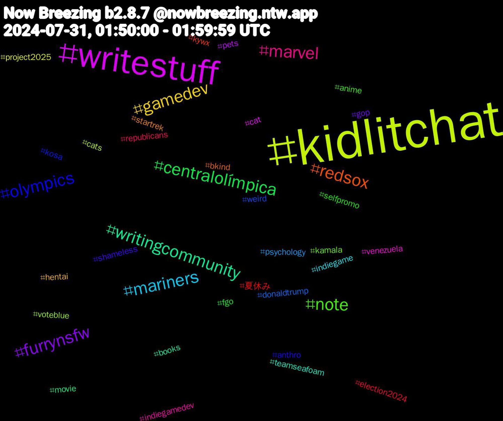 Hashtag Cloud; its hashtagged words/phrases (sorted by weighted frequency, descending):  kidlitchat, writestuff, writingcommunity, redsox, olympics, note, marvel, mariners, gamedev, furrynsfw, centralolímpica, 夏休み, weird, voteblue, venezuela, teamseafoam, startrek, shameless, selfpromo, republicans, psychology, project2025, pets, movie, kywx, kosa, kamala, indiegamedev, indiegame, hentai, gop, fgo, election2024, donaldtrump, cats, cat, books, bkind, anthro, anime