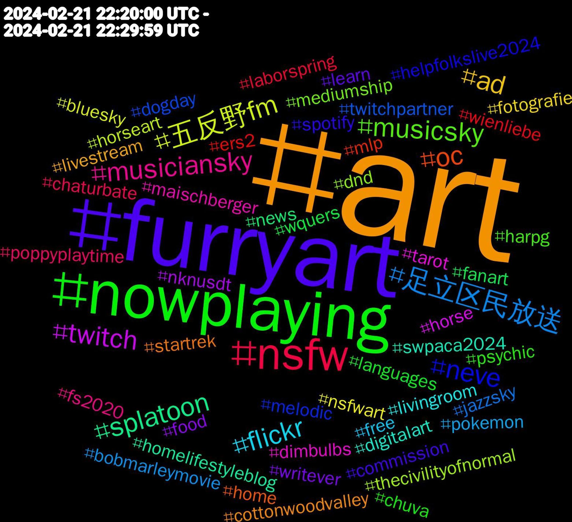 Hashtag Cloud; its hashtagged words/phrases (sorted by weighted frequency, descending):  art, furryart, nowplaying, nsfw, 足立区民放送, 五反野fm, twitch, splatoon, oc, neve, musicsky, musiciansky, flickr, ad, writever, wquers, wienliebe, twitchpartner, thecivilityofnormal, tarot, swpaca2024, startrek, spotify, psychic, poppyplaytime, pokemon, nsfwart, nknusdt, news, mlp, melodic, mediumship, maischberger, livingroom, livestream, learn, languages, laborspring, jazzsky, horseart, horse, homelifestyleblog, home, helpfolkslive2024, harpg, fs2020, free, fotografie, food, fanart, ers2, dogday, dnd, dimbulbs, digitalart, cottonwoodvalley, commission, chuva, chaturbate, bobmarleymovie, bluesky