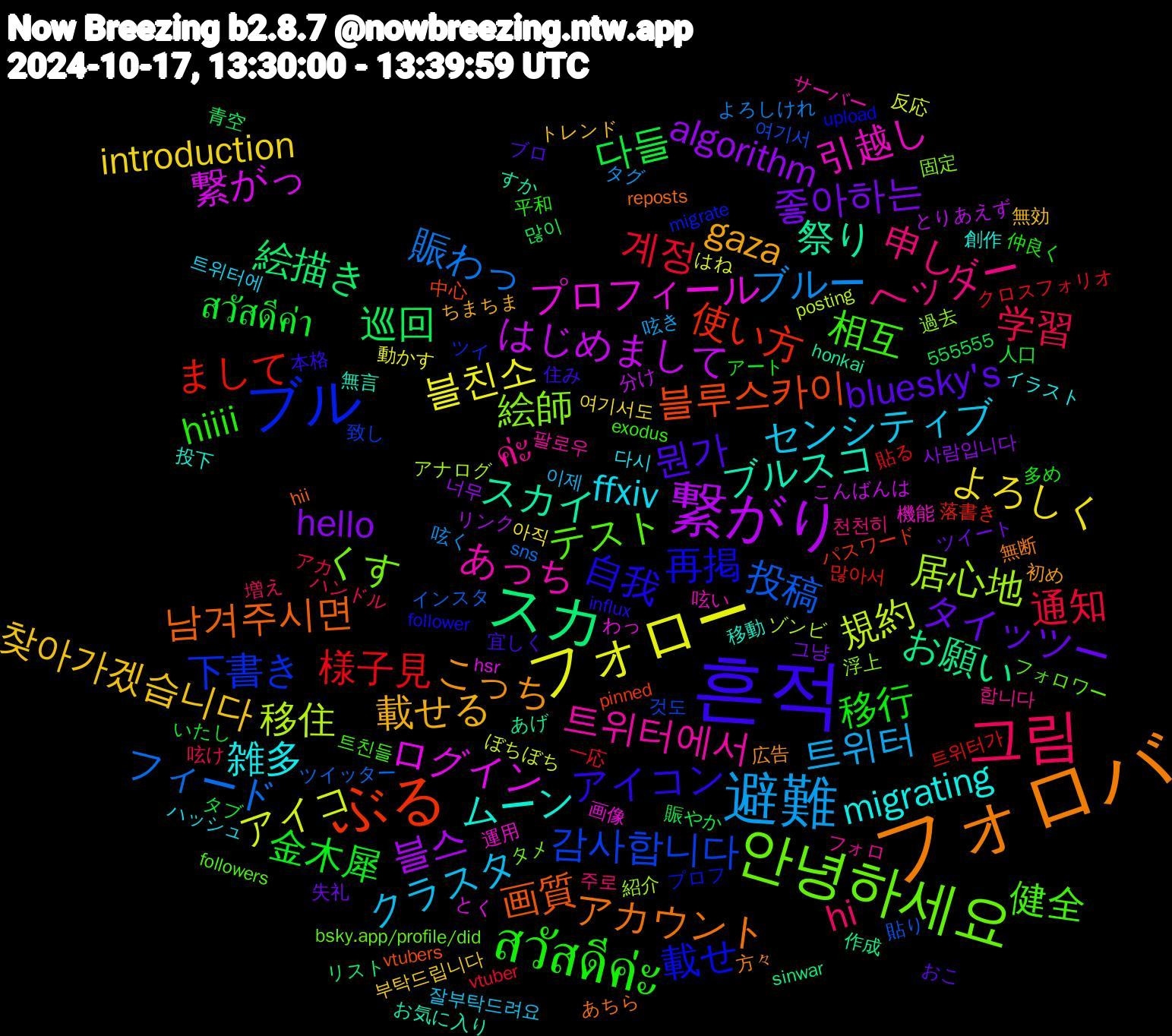 Word Cloud; its top words (sorted by weighted frequency, descending):  フォロバ, 흔적, สวัสดีค่ะ, 그림, 避難, フォロー, 繋がり, スカ, ぶる, ブル, 안녕하세요, 트위터에서, 雑多, 載せる, タイッツー, สวัสดีค่า, 계정, フィード, 移住, ログイン, スカイ, 남겨주시면, 自我, 相互, 申し, クラスタ, よろしく, algorithm, 巡回, まして, 감사합니다, 絵師, 引越し, ムーン, こっち, 뭔가, 移行, 学習, ブルー, アイコ, はじめまして, お願い, 블루스카이, 載せ, テスト, ค่ะ, ffxiv, 찾아가겠습니다, 좋아하는, 다들, 様子見, 投稿, 居心地, プロフィール, ブルスコ, アカウント, アイコン, hiiii, hi, 트위터, 블친소, 블스, 絵描き, 使い方, 下書き, くす, あっち, migrating, gaza, bluesky's, 金木犀, 通知, 賑わっ, 規約, 繋がっ, 祭り, 画質, 再掲, 健全, ヘッダー, センシティブ, introduction, hello, 트위터가, 여기서, 過去, 運用, 移動, 方々, 住み, 仲良く, ハンドル, タグ, はね, とりあえず, sinwar, pinned, migrate, bsky.app/profile/did, 팔로우, 다시, 無効, 失礼, 人口, 一応, ツイッター, ゾンビ, とく, すか, reposts, influx, exodus, 주로, 이제, 아직, 너무, 青空, 落書き, 致し, 固定, 呟い, 創作, 初め, ブロ, アート, アカ, よろしけれ, ぼちぼち, こんばんは, あげ, vtubers, upload, followers, 합니다, 트위터에, 부탁드립니다, 그냥, 賑やか, 貼る, 貼り, 紹介, 画像, 無言, 無断, 本格, 平和, 増え, 呟き, 動かす, リンク, リスト, パスワード, ツイ, タメ, サーバー, イラスト, ちまちま, おこ, いたし, vtuber, sns, posting, hsr, honkai, hii, follower, 555555, 트친들, 천천히, 잘부탁드려요, 여기서도, 사람입니다, 많이, 많아서, 것도, 浮上, 機能, 投下, 広告, 宜しく, 多め, 呟け, 呟く, 反応, 分け, 作成, 中心, プロフ, フォロワー, フォロ, ハッシュ, トレンド, ツイート, タブ, クロスフォリオ, インスタ, アナログ, わっ, お気に入り, あちら