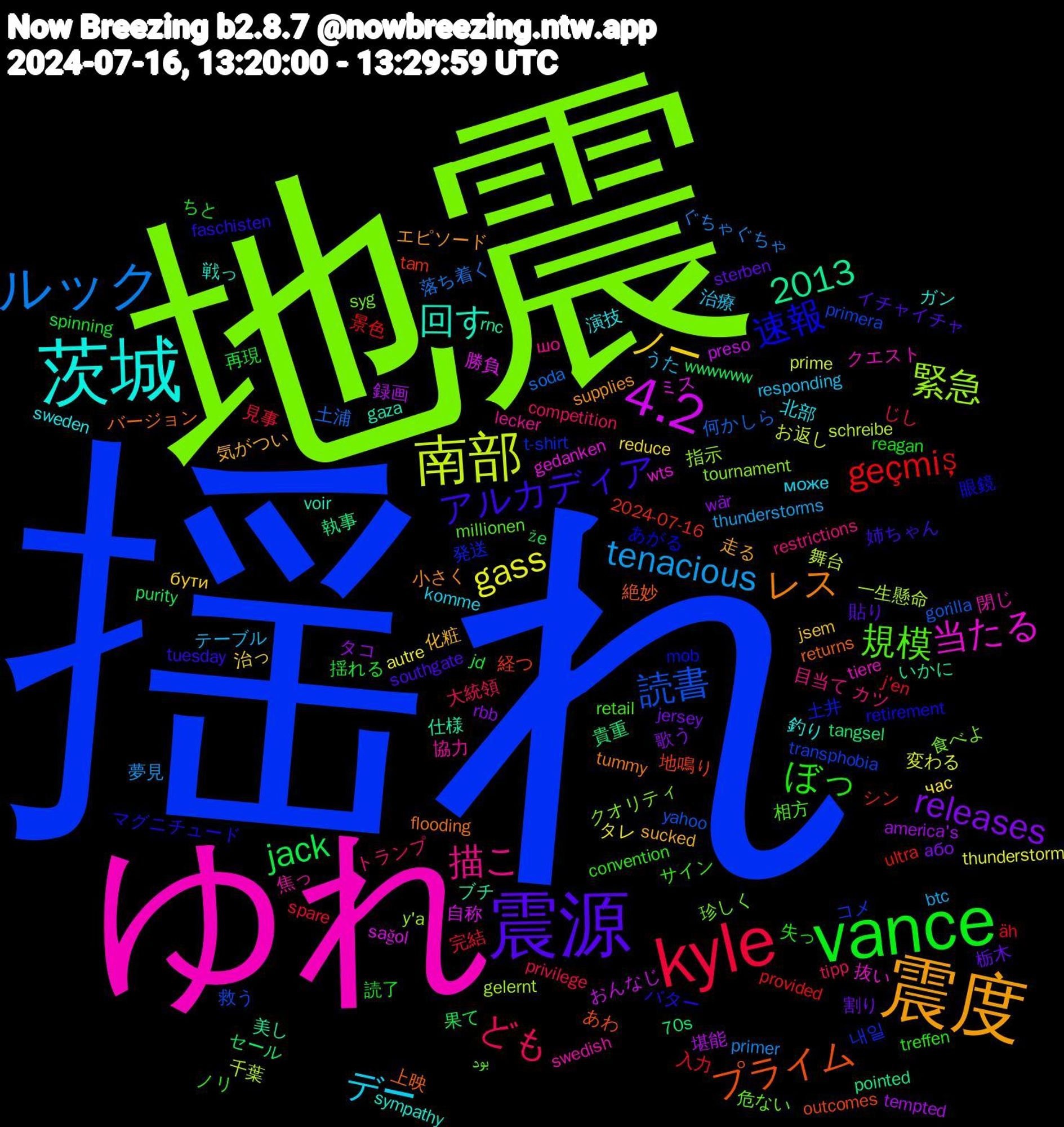 Word Cloud; its top words (sorted by weighted frequency, descending):  揺れ, 地震, ゆれ, 茨城, 震度, 震源, vance, kyle, ルック, 南部, 4.2, プライム, 速報, 規模, 描こ, デー, ノー, releases, jack, geçmiş, 読書, 緊急, 当たる, 回す, レス, アルカディア, ぼっ, ども, tenacious, gass, 2013, 録画, 貴重, 経つ, 発送, 珍しく, 焦っ, 演技, 気がつい, 栃木, 揺れる, 完結, 土浦, 千葉, 勝負, 仕様, 上映, マグニチュード, サイン, カツ, うた, час, wär, wwwwww, ultra, transphobia, tournament, tiere, sympathy, supplies, southgate, reagan, privilege, primer, prime, preso, pointed, outcomes, mob, millionen, lecker, komme, jsem, jersey, jd, j'en, gorilla, gelernt, gedanken, gaza, flooding, faschisten, convention, competition, btc, autre, america's, 70s, 2024-07-16, 내일, 食べよ, 閉じ, 釣り, 走る, 貼り, 読了, 見事, 落ち着く, 舞台, 自称, 美し, 絶妙, 眼鏡, 相方, 目当て, 治療, 治っ, 歌う, 果て, 景色, 救う, 指示, 抜い, 戦っ, 小さく, 姉ちゃん, 失っ, 大統領, 夢見, 変わる, 堪能, 執事, 地鳴り, 土井, 危ない, 協力, 北部, 化粧, 割り, 再現, 入力, 何かしら, 一生懸命, ミス, ブチ, バージョン, バター, ノリ, トランプ, テーブル, タレ, タコ, セール, シン, コメ, クオリティ, クエスト, ガン, エピソード, イチャイチャ, ちと, じし, ぐちゃぐちゃ, お返し, おんなじ, いかに, あわ, あがる, بود, шо, може, бути, або, že, äh, yahoo, y'a, wts, voir, tummy, tuesday, treffen, tipp, thunderstorms, thunderstorm, tempted, tangsel, tam, t-shirt, syg, swedish, sweden, sucked, sterben, spinning, spare, soda, schreibe, sağol, rnc, returns, retirement, retail, restrictions, responding, reduce, rbb, purity, provided, primera