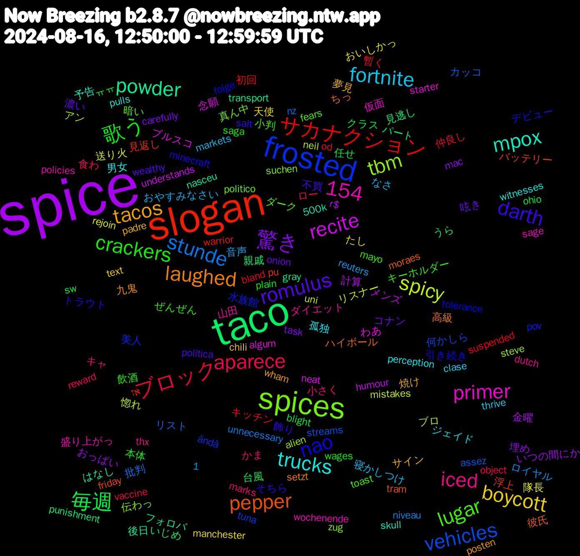 Word Cloud; its top words (sorted by weighted frequency, descending):  spice, taco, slogan, frosted, spices, trucks, tacos, romulus, 歌う, ブロック, stunde, spicy, recite, powder, pepper, nao, lugar, iced, fortnite, boycott, 驚き, 毎週, サカナクション, vehicles, tbm, primer, mpox, laughed, darth, crackers, aparece, 1,154, 送り火, 計算, 見逃し, 浮上, 水族館, 暗い, 山田, 孤独, 夢見, 呟き, 任せ, 仲良し, リスト, ブロ, ブルスコ, フォロバ, ハイボール, トラウト, キーホルダー, キャ, なさ, たし, おっぱい, うら, warrior, tuna, suchen, sage, pulls, posten, política, plain, object, niveau, mistakes, humour, gray, friday, folge, fears, dutch, clase, chili, carefully, blight, bland, assez, alien, algum, 500k, 高級, 飾り, 飲酒, 食わ, 音声, 隊長, 金曜, 親戚, 見返し, 美人, 真ん中, 盛り上がっ, 男女, 焼け, 濃い, 本体, 暫く, 批判, 惚れ, 念願, 後日, 彼氏, 引き続き, 小判, 小さく, 寝かしつけ, 天使, 埋め, 台風, 初回, 何かしら, 伝わっ, 仮面, 予告, 九鬼, 不買, ㅠㅠ, ロー, ロイヤル, リスナー, メンズ, パート, バッテリー, デビュー, ダーク, ダイエット, ジェイド, サイン, コナン, クラス, キッチン, カッコ, アン, わあ, はなし, ちっ, そちら, ぜんぜん, かま, おやすみなさい, おいしかっ, いつの間にか, いじめ, אז, ändå, zug, wochenende, witnesses, wham, wealthy, wages, vaccine, unnecessary, uni, understands, transport, tram, tolerance, toast, thx, thrive, text, task, sw, suspended, streams, steve, starter, skull, setzt, salt, saga, reward, reuters, rejoin, r$, punishment, pu, pov, politico, policies, perception, padre, onion, ohio, od, nz, neil, neat, nasceu, moraes, minecraft, mayo, marks, markets, manchester, mac, lá