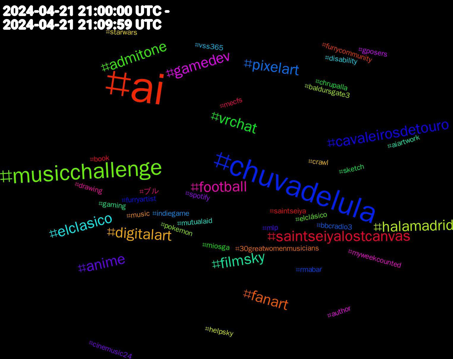 Hashtag Cloud; its hashtagged words/phrases (sorted by weighted frequency, descending):  ai, chuvadelula, musicchallenge, football, elclasico, digitalart, anime, vrchat, saintseiyalostcanvas, pixelart, halamadrid, gamedev, filmsky, fanart, cavaleirosdetouro, admitone, ブル, vss365, starwars, spotify, sketch, saintseiya, rmabar, pokemon, myweekcounted, mutualaid, music, mlp, miosga, mecfs, indiegame, helpsky, gposers, gaming, furrycommunity, furryartist, elclásico, drawing, disability, crawl, cinemusic24, chrupalla, book, bbcradio3, baldursgate3, author, aiartwork, 30greatwomenmusicians