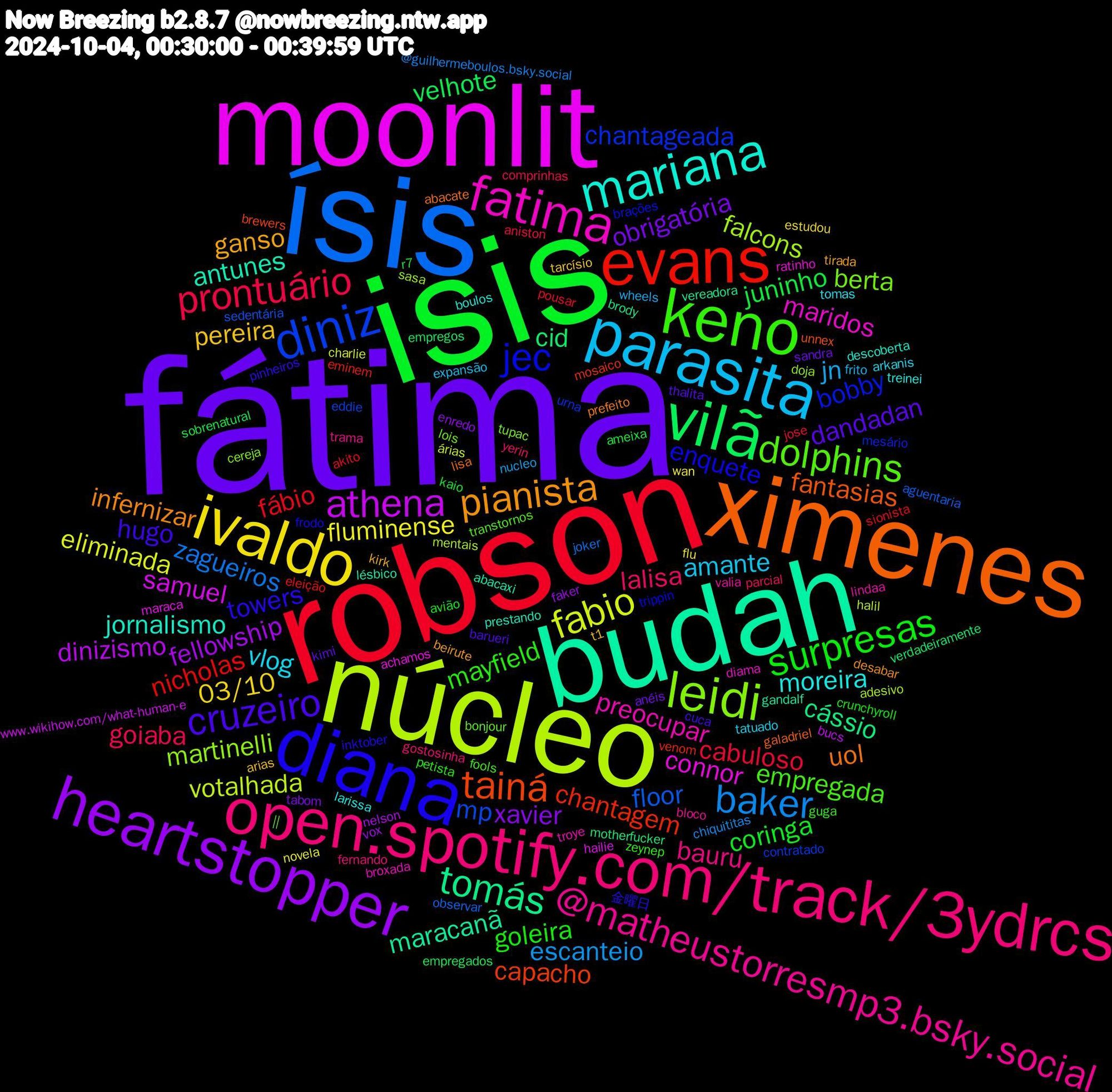 Word Cloud; its top words (sorted by weighted frequency, descending):  fátima, isis, robson, ísis, núcleo, moonlit, budah, ximenes, diana, keno, open.spotify.com/track/3ydrcs, parasita, ivaldo, heartstopper, vilã, evans, diniz, leidi, fatima, mariana, pianista, cruzeiro, surpresas, prontuário, baker, fabio, athena, tomás, tainá, jec, dolphins, @matheustorresmp3.bsky.social, vlog, pereira, obrigatória, juninho, fábio, floor, falcons, connor, antunes, uol, towers, mayfield, lalisa, jn, fluminense, fellowship, cid, chantagem, chantageada, berta, preocupar, moreira, ganso, dandadan, coringa, cabuloso, zagueiros, votalhada, samuel, maracanã, fantasias, enquete, empregada, bauru, amante, 03/10, xavier, velhote, nicholas, mp, martinelli, maridos, jornalismo, infernizar, hugo, goleira, goiaba, escanteio, eliminada, dinizismo, cássio, capacho, bobby,  || , valia, tomas, t1, sandra, r7, pousar, observar, mentais, maraca, lésbico, lisa, inktober, guga, gostosinha, frito, flu, faker, empregos, eminem, contratado, cereja, broxada, boulos, beirute, barueri, avião, aniston, @guilhermeboulos.bsky.social, árias, www.wikihow.com/what-human-e, vereadora, unnex, trippin, transtornos, trama, tatuado, tarcísio, tabom, sobrenatural, sionista, sedentária, sasa, ratinho, prestando, prefeito, pinheiros, petista, parcial, nucleo, novela, nelson, motherfucker, mosaico, mesário, lois, lindaa, larissa, kirk, kimi, kaio, jose, joker, halil, hailie, gandalf, galadriel, frodo, fools, fernando, expansão, estudou, enredo, empregados, eleição, eddie, doja, diama, descoberta, desabar, cuca, crunchyroll, comprinhas, chiquititas, charlie, bucs, brody, brewers, brações, bonjour, bloco, arkanis, arias, anéis, ameixa, akito, aguentaria, adesivo, achamos, abacaxi, abacate, 金曜日, zeynep, yerin, wheels, wan, vox, verdadeiramente, venom, urna, tupac, troye, treinei, tirada, thalita