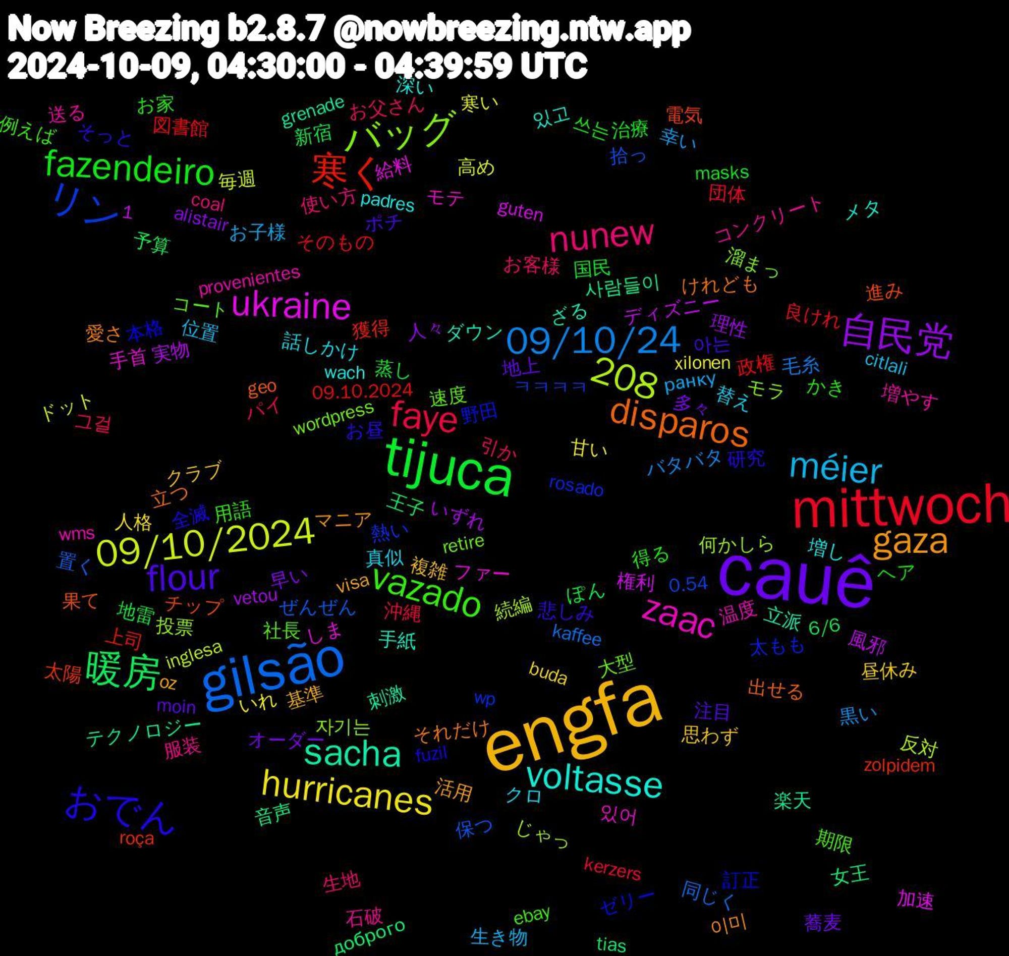 Word Cloud; its top words (sorted by weighted frequency, descending):  engfa, cauê, tijuca, mittwoch, gilsão, ukraine, sacha, disparos, おでん, vazado, nunew, méier, hurricanes, 自民党, 暖房, 寒く, リン, バッグ, zaac, voltasse, gaza, flour, fazendeiro, faye, 1,208, 09/10/24, 09/10/2024, 사람들이, 進み, 訂正, 社長, 石破, 真似, 思わず, 多々, 地雷, 図書館, 保つ, 何かしら, ファー, ダウン, それだけ, そっと, かき, お父さん, ранку, xilonen, vetou, tias, roça, rosado, retire, provenientes, padres, oz, moin, masks, kerzers, kaffee, inglesa, guten, grenade, geo, fuzil, ebay, coal, citlali, buda, alistair, 6/6, 09.10.2024, 0.54, 자기는, 있어, 있고, 이미, 아는, 쓰는, 그걸, 黒い, 高め, 風邪, 音声, 電気, 野田, 速度, 送る, 話しかけ, 複雑, 蕎麦, 蒸し, 良けれ, 置く, 続編, 給料, 立派, 立つ, 研究, 用語, 生地, 生き物, 甘い, 理性, 王子, 獲得, 熱い, 溜まっ, 温度, 深い, 活用, 注目, 治療, 沖縄, 毛糸, 毎週, 権利, 楽天, 果て, 本格, 期限, 服装, 替え, 昼休み, 早い, 新宿, 政権, 拾っ, 投票, 手首, 手紙, 愛さ, 悲しみ, 得る, 引か, 幸い, 寒い, 実物, 女王, 太陽, 太もも, 大型, 増やす, 増し, 基準, 地上, 国民, 団体, 同じく, 反対, 加速, 刺激, 出せる, 全滅, 例えば, 使い方, 位置, 人格, 人々, 予算, 上司, ㅋㅋㅋㅋ, モラ, モテ, メタ, マニア, ポチ, ヘア, パイ, バタバタ, ドット, ディズニー, テクノロジー, チップ, ゼリー, コート, コンクリート, クロ, クラブ, オーダー, ぽん, そのもの, ぜんぜん, じゃっ, しま, ざる, けれども, お昼, お家, お客様, お子様, いれ, いずれ, доброго, zolpidem, wp, wordpress, wms, wach, visa, vetado