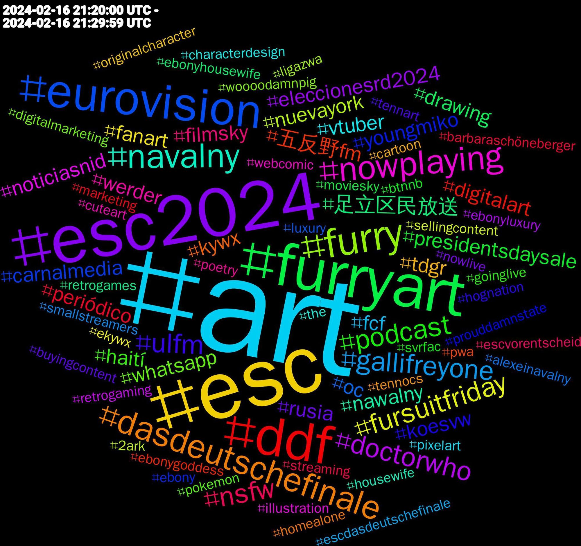 Hashtag Cloud; its hashtagged words/phrases (sorted by weighted frequency, descending):  art, esc, esc2024, furryart, ddf, eurovision, furry, nowplaying, navalny, dasdeutschefinale, ulfm, podcast, nsfw, gallifreyone, fursuitfriday, doctorwho, 足立区民放送, 五反野fm, youngmiko, whatsapp, werder, vtuber, tdgr, rusia, presidentsdaysale, periódico, oc, nuevayork, noticiasnid, nawalny, kywx, koesvw, haití, filmsky, fcf, fanart, eleccionesrd2024, drawing, digitalart, carnalmedia, woooodamnpig, webcomic, the, tennocs, tennart, svrfac, streaming, smallstreamers, sellingcontent, retrogaming, retrogames, pwa, prouddamnstate, pokemon, poetry, pixelart, originalcharacter, nowlive, moviesky, marketing, luxury, ligazwa, illustration, housewife, homealone, hognation, goinglive, escvorentscheid, escdasdeutschefinale, ekywx, ebonyluxury, ebonyhousewife, ebonygoddess, ebony, digitalmarketing, cuteart, characterdesign, cartoon, buyingcontent, btnnb, barbaraschöneberger, alexeinavalny, 2ark