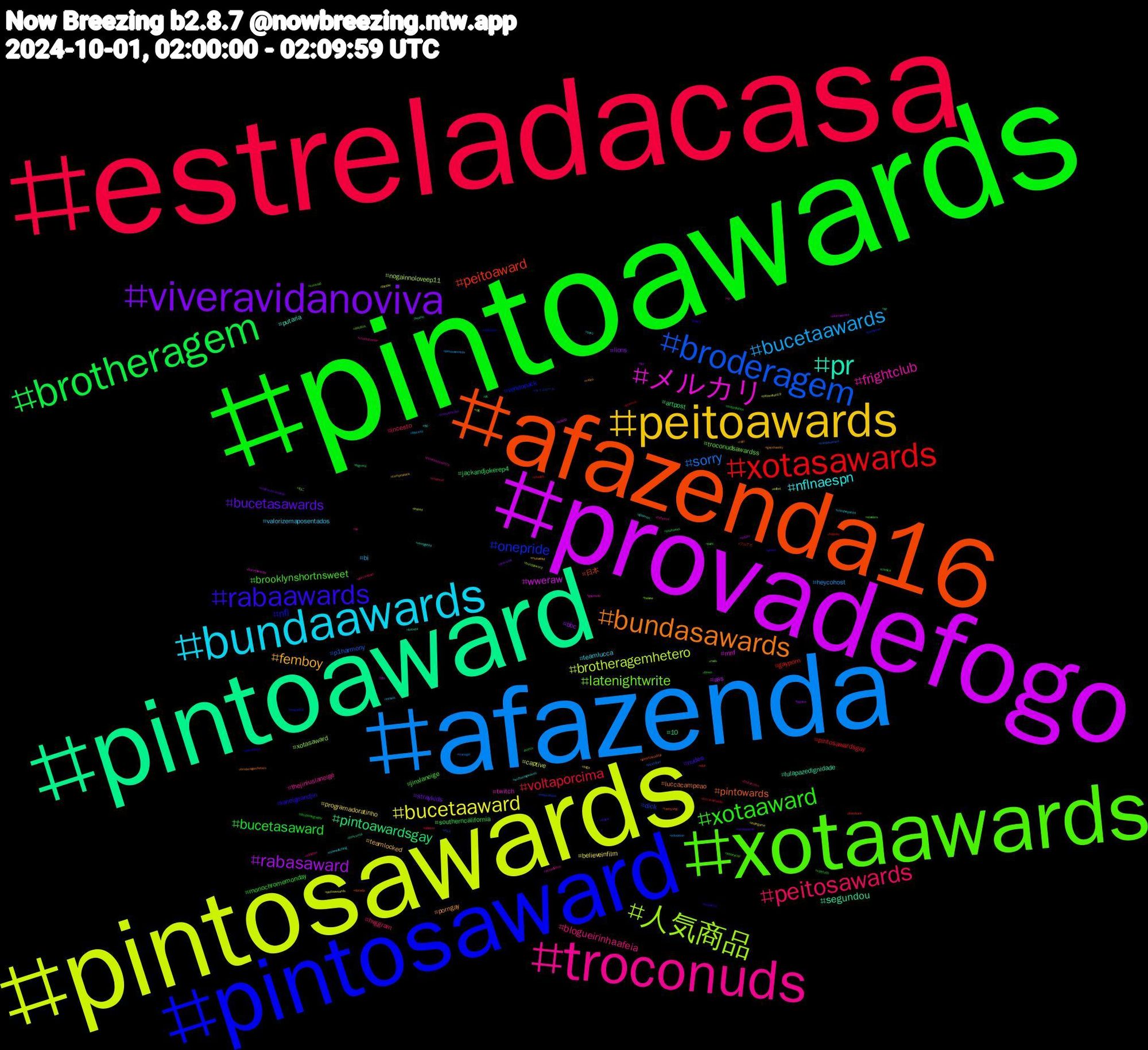 Hashtag Cloud; its hashtagged words/phrases (sorted by weighted frequency, descending):  pintoawards, estreladacasa, afazenda, pintosawards, provadefogo, pintoaward, afazenda16, pintosaward, xotaawards, troconuds, bundaawards, peitoawards, viveravidanoviva, brotheragem, xotasawards, broderagem, 人気商品, メルカリ, pr, bundasawards, rabaawards, xotaaward, peitosawards, bucetaawards, bucetaaward, rabasaward, pintoawardsgay, peitoaward, onepride, latenightwrite, frightclub, nflnaespn, femboy, bucetasawards, bucetasaward, voltaporcima, sorry, brotheragemhetero, wweraw, segundou, pintowards, nfl, brooklynshortnsweet, blogueirinhaafeia, valorizemaposentados, programadoratinho, lions, jackandjokerep4, gayporn, dick, xotasaward, twitch, putaria, porngay, nudes, monochromemonday, incesto, heycohost, captive, ass, 10, 日本, vendopack, troconudsawardss, thejiniuslaneige, teamlucca, teamlocked, straykids, southerncalifornia, pintosawardsgay, p1harmony, nogainnoloveep11, mnf, lulapazedignidade, luccacampeao, laneigeandjin, jinxlaneige, hvggram, bi, believeinfilm, bbc, artpost, ブルアカ, タイムセール, ねこ, zenlesszonezero, wutheringwaves, video, vendopacks, valetudo, troconud, transgirl, totowuhan09, tits, tenvsmia, taehyung, submisso, steelers, sp, sexo, sega, seavsdet, seahawks, science, rtxrt, rpg, rp, rensgahits, raffi, pussy, punk, princealbert, pintosaswards, pintoaweards, peitosaward, pc, otd, oregon09, nuds, nsfwt#rt, nowwatching, mutualaid, matheuscampeão, maprotation, luccacampeão, locktober, locked, leitada, keeho, jokerfolieadeux, joker2, interracial, inktober, infosec, indiegame, hot, horror, helpsky, helluvaboss, helene, gaynude, gaymen, gaychastity, follow, filmphotography, ellenjoe, education, edtwt, edsky, ed, dotado, detroitlions, cuckold, crossdresser, compropacks, compropack, compronudes, comics, chastity, bundasaward, bundaaward, bucetawards, buceta, broderagemhetero, boulos50, bnwo, bluearchive, blacked, bitcoin, bigdick, bigcock, bareback, banheirao, astatos, achadinhos, 50