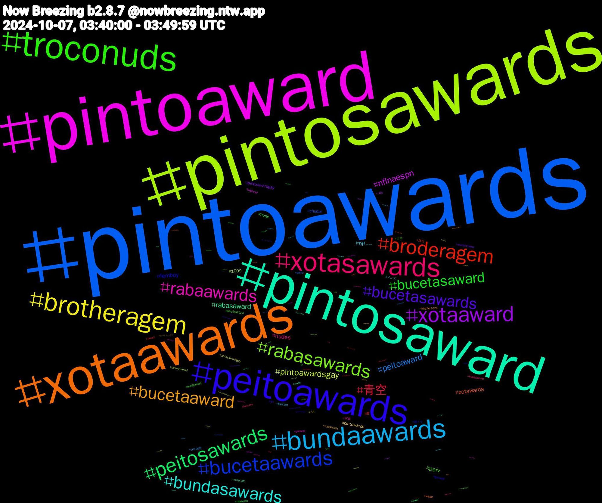 Hashtag Cloud; its hashtagged words/phrases (sorted by weighted frequency, descending):  pintoawards, pintosawards, pintoaward, pintosaward, xotaawards, peitoawards, troconuds, xotasawards, bundaawards, brotheragem, xotaaward, peitosawards, broderagem, bucetaawards, rabasawards, rabaawards, bundasawards, bucetaaward, bucetasawards, bucetasaward, 青空, peitoaward, pintoawardsgay, nflnaespn, rabasaward, xotawards, femboy, perv, nudes, nfl, pintowards, pintoawardgay, nude, ff, chudai, 1009, punheta, nuds, inktober2024, fcf, bundaaward, tremors, pornogay, pintosawardsgay, cats, bdsm, 自炊, 朝ドラ, 日本, 写真, メンズ, xotasaward, shindanmaker, rabaward, pussy, porno, pintosasward, pegacao, minecraft, leitada, gaynude, eleições2024, bundaawars, bluecast, +18, 초대남, 런쥔, ララフェル, モン, メンエス, ポケモン, フォロー, ゼンレスゾーンゼロ, キリトリセカイ, zzzgameplay, zzzg, zzzero, voltafinaldesemana, troconude, tngsunnight, tesão, teen, sundaybunday, submisso, steelers, steady, snf, sexogay, rolaawards, renjun, putinha, pso2ngs, piroca, paz, paulooapóstolo, passivo, nw, nsfwtwt, nofap, netflix, mlb, milton, luto, loona, locktober, karaoke, jinsoul, hoyocreators, hot, hollowknight, herewego, health, gozando, gostosa, goonette, goedemorgen, gaza, frightclub, femdom, dickrate, dalvspit, cuzinho, cumtribute, commission, colorado, cocktribute, burnice, bundawards, bundasward, bunda, buceta, boquete, boobs, bird, bator, banheirao, artms, 926