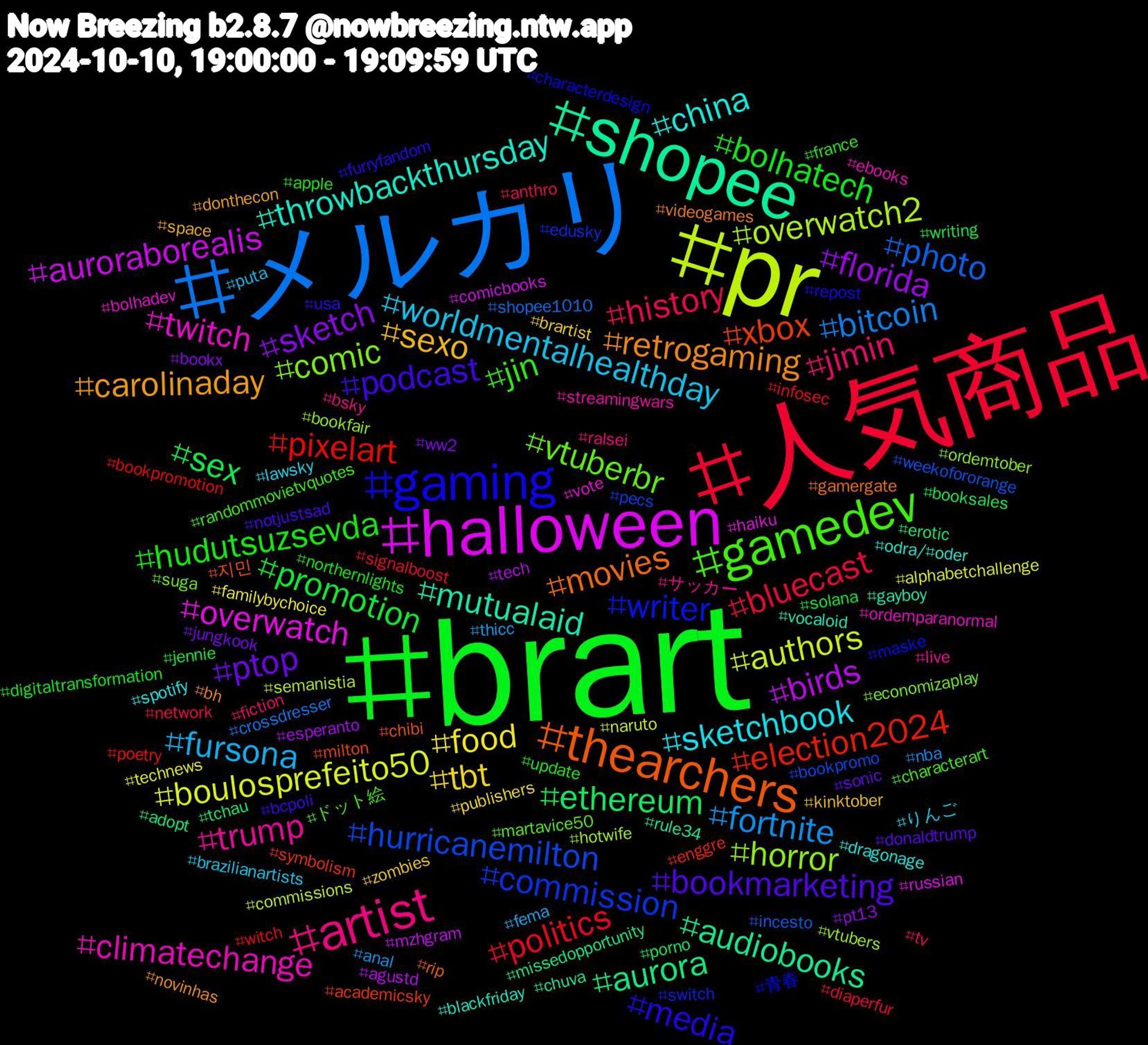 Hashtag Cloud; its hashtagged words/phrases (sorted by weighted frequency, descending):  brart, 人気商品, メルカリ, pr, halloween, shopee, thearchers, gaming, gamedev, artist, worldmentalhealthday, tbt, sketch, sex, pixelart, hurricanemilton, horror, twitch, throwbackthursday, retrogaming, podcast, hudutsuzsevda, history, fortnite, boulosprefeito50, birds, aurora, xbox, writer, vtuberbr, trump, sketchbook, sexo, ptop, promotion, politics, photo, overwatch2, overwatch, mutualaid, movies, media, jin, jimin, fursona, food, florida, ethereum, election2024, commission, comic, climatechange, china, carolinaday, bookmarketing, bolhatech, bluecast, bitcoin, authors, auroraborealis, audiobooks, 지민, 青春, ドット絵, サッカー, りんご, zombies, ww2, writing, witch, weekofororange, vtubers, vote, vocaloid, videogames, usa, update, tv, thicc, technews, tech, tchau, symbolism, switch, suga, streamingwars, spotify, space, sonic, solana, signalboost, shopee1010, semanistia, russian, rule34, rip, repost, randommovietvquotes, ralsei, puta, publishers, pt13, porno, poetry, pecs, ordemtober, ordemparanormal, odra/#oder, novinhas, notjustsad, northernlights, network, nba, naruto, mzhgram, missedopportunity, milton, maske, martavice50, live, lawsky, kinktober, jungkook, jennie, infosec, incesto, hotwife, haiku, gayboy, gamergate, furryfandom, france, fiction, fema, familybychoice, esperanto, erotic, enggre, edusky, economizaplay, ebooks, dragonage, donthecon, donaldtrump, digitaltransformation, diaperfur, crossdresser, commissions, comicbooks, chuva, chibi, characterdesign, characterart, bsky, brazilianartists, brartist, bookx, booksales, bookpromotion, bookpromo, bookfair, bolhadev, blackfriday, bh, bcpoli, apple, anthro, anal, alphabetchallenge, agustd, adopt, academicsky