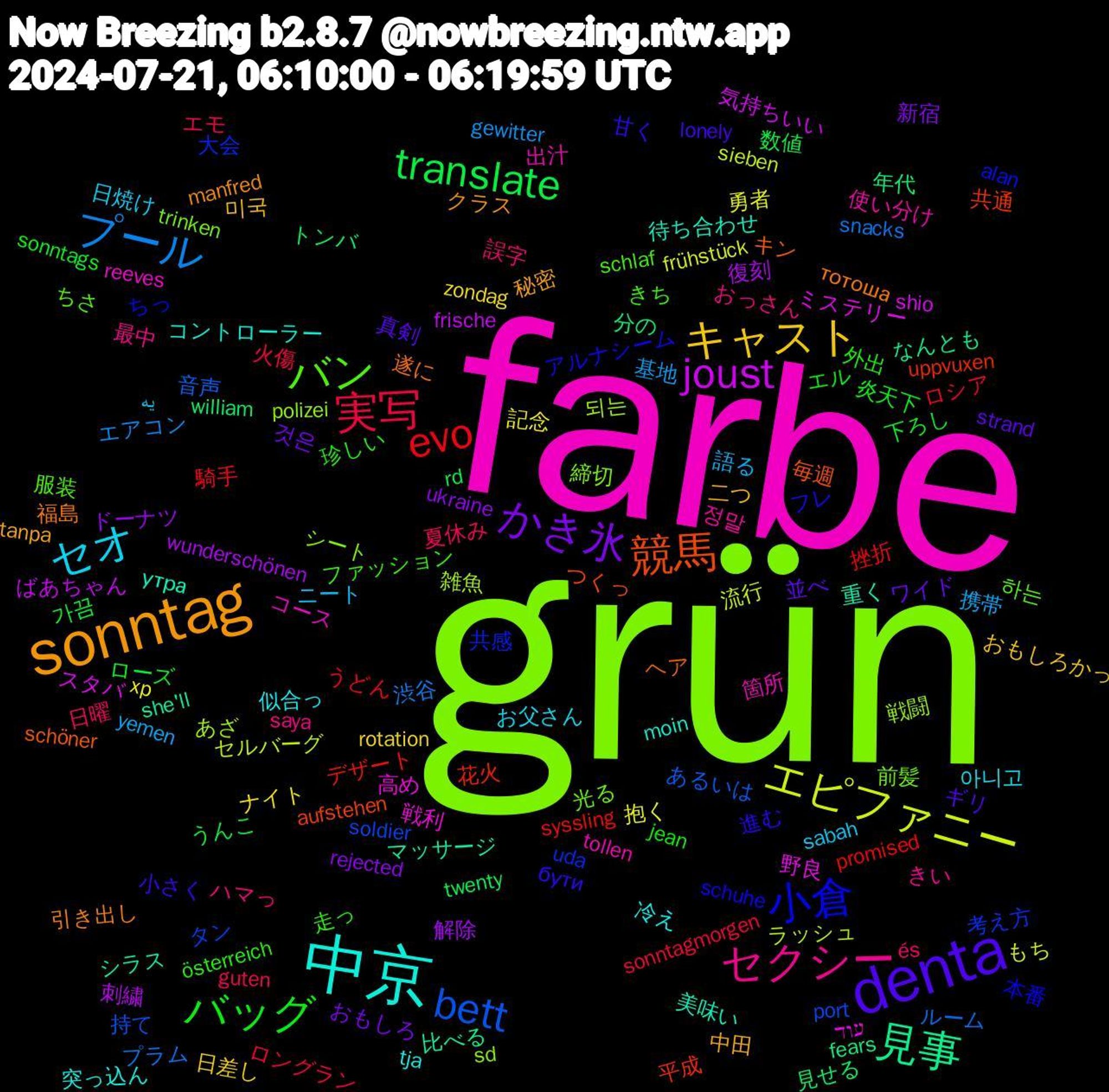 Word Cloud; its top words (sorted by weighted frequency, descending):  grün, farbe, 中京, sonntag, denta, バッグ, 実写, プール, エピファニー, joust, 見事, 競馬, 小倉, バン, セクシー, セオ, キャスト, かき氷, translate, evo, bett, 되는, 高め, 美味い, 福島, 甘く, 珍しい, 日曜, 携帯, 抱く, 復刻, 年代, 平成, 大会, 前髪, 出汁, 冷え, 中田, 並べ, 下ろし, ロングラン, プラム, セルバーグ, スタバ, シラス, キン, アルナシーム, きち, おっさん, یه, zondag, ukraine, twenty, syssling, soldier, sd, reeves, moin, manfred, lonely, jean, guten, gewitter, frühstück, frische, fears, aufstehen, alan, 하는, 정말, 아니고, 미국, 것은, 가끔, 騎手, 音声, 雑魚, 野良, 重く, 遂に, 進む, 走っ, 誤字, 語る, 記念, 解除, 見せる, 花火, 考え方, 締切, 箇所, 突っ込ん, 秘密, 真剣, 炎天下, 火傷, 渋谷, 流行, 気持ちいい, 比べる, 毎週, 本番, 服装, 最中, 日焼け, 日差し, 新宿, 数値, 挫折, 持て, 戦闘, 戦利, 待ち合わせ, 引き出し, 小さく, 外出, 夏休み, 基地, 勇者, 刺繍, 分の, 共通, 共感, 光る, 使い分け, 似合っ, 二つ, ワイド, ローズ, ロシア, ルーム, ラッシュ, ミステリー, マッサージ, ヘア, フレ, ファッション, ハマっ, ニート, ナイト, ドーナツ, トンバ, デザート, タン, シート, コース, コントローラー, クラス, ギリ, エル, エモ, エアコン, もち, ばあちゃん, なんとも, つくっ, ちっ, ちさ, きい, お父さん, おもしろかっ, おもしろ, うんこ, うどん, あるいは, あざ, עוד, утра, тотоша, бути, österreich, és, yemen, xp, wunderschönen, william, uppvuxen, uda, trinken, tollen, tja, tanpa, strand, sonntags, sonntagmorgen, snacks, sieben, shio, she'll, schöner, schuhe, schlaf, saya, sabah, rotation, rejected, rd, promised, port, polizei