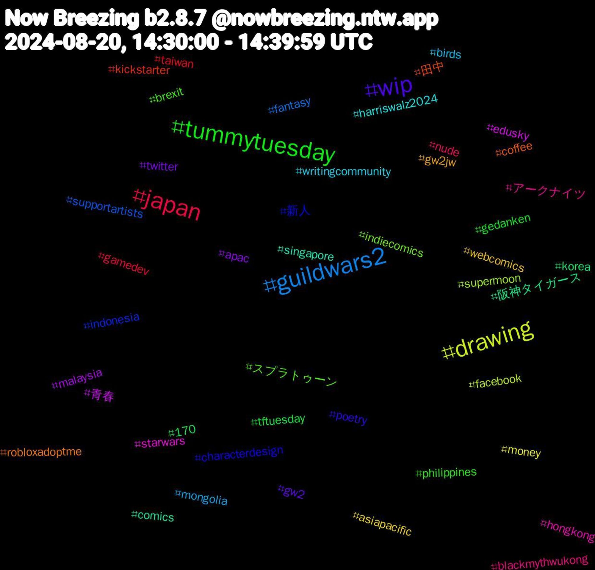 Hashtag Cloud; its hashtagged words/phrases (sorted by weighted frequency, descending):  wip, tummytuesday, japan, guildwars2, drawing, 青春, 阪神タイガース, 田中, 新人, スプラトゥーン, アークナイツ, writingcommunity, webcomics, twitter, tftuesday, taiwan, supportartists, supermoon, starwars, singapore, robloxadoptme, poetry, philippines, nude, mongolia, money, malaysia, korea, kickstarter, indonesia, indiecomics, hongkong, harriswalz2024, gw2jw, gw2, gedanken, gamedev, fantasy, facebook, edusky, comics, coffee, characterdesign, brexit, blackmythwukong, birds, asiapacific, apac, 170