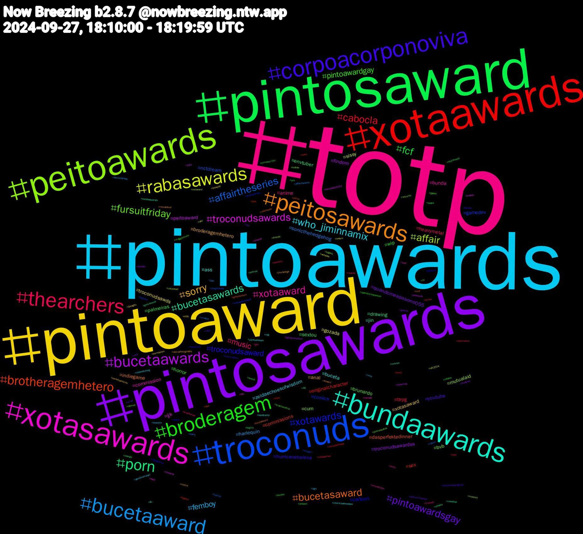 Hashtag Cloud; its hashtagged words/phrases (sorted by weighted frequency, descending):  totp, pintoawards, pintoaward, pintosawards, pintosaward, xotaawards, troconuds, peitoawards, xotasawards, bundaawards, peitosawards, corpoacorponoviva, broderagem, thearchers, bucetaaward, rabasawards, bucetaawards, porn, brotheragemhetero, xotawards, fursuitfriday, xotaaward, who_jiminnamix, sorry, pintoawardsgay, fcf, cabocla, affairtheseries, affair, troconudsawards, bucetasawards, bucetasaward, troconudsaward, pintoawardgay, music, femboy, troconudsawds, troconudsawardss, sextou, sex, gamedev, cum, commission, ass, anal, youtube, wip, ttrpg, sonicthehedgehog, sissy, peitoaward, drawing, dasperfektedinner, cartoon, brunardo, anime, zeldaechoesofwisdom, xotasaward, quandomeapaixono055, palmeiras, originalcharacter, nctdream, mutualaid, jjk, jin, indiegame, hurricanehelene, horror, heavymetal, harlequin, gozada, findom, envtuber, commissions, comics, bvb, bunda, buceta, broderagemhetero, ychcommission, ych, yaoi, xvideos, xotaward, vtuberbr, voteblue, violinheist, videogames, ts, travesti, tgirl, surrealism, students, space, sonic, sissygirl, security, scifi, rpg, rockandroll, rock, quandomeapaixono, punheta, pprt, pov, postpunk, portrait, porno, poetry, pirocaawards, pinto, nowwatching, novinhopirocao, nct, nbathreads, nazis, naked, mystery, musica, movies, milf, mavimağara, maggiesmith, macho, lmsy, litfic, lgbtqwriteathon, laneige, kink, kidnapseriesep4, kidnap, karadut, jujutsukaisen, jinxlaneige, israel, infosec, indiegames, horny, hetero, harriswalz2024, gunviolence, greenlantern, gposers, gpose, girl, genshinimpact, gazagfm, games, fursuit, funny, fungifriends, friends, food, flu, flowers, florida, filmsky, fiction, fatcockfriday, enhypen, eldenring, ebooks, dick, dicasdefilmes, demon, crimefiction, commissionsopen, comic, cock, climatecrisis, climatechange, calcite, caiunanet, bvbboc, bundasawardls, bundaaward, bucetinha, brazilianartist, brazilianart, boquete, blowjob, blender, bigtits, bigdick, bigcock, bigass, bbc, bandcamp, astrophotography, artistsoninstagram, amazon, alternative, affairtheserie, afc2024, 999, 40