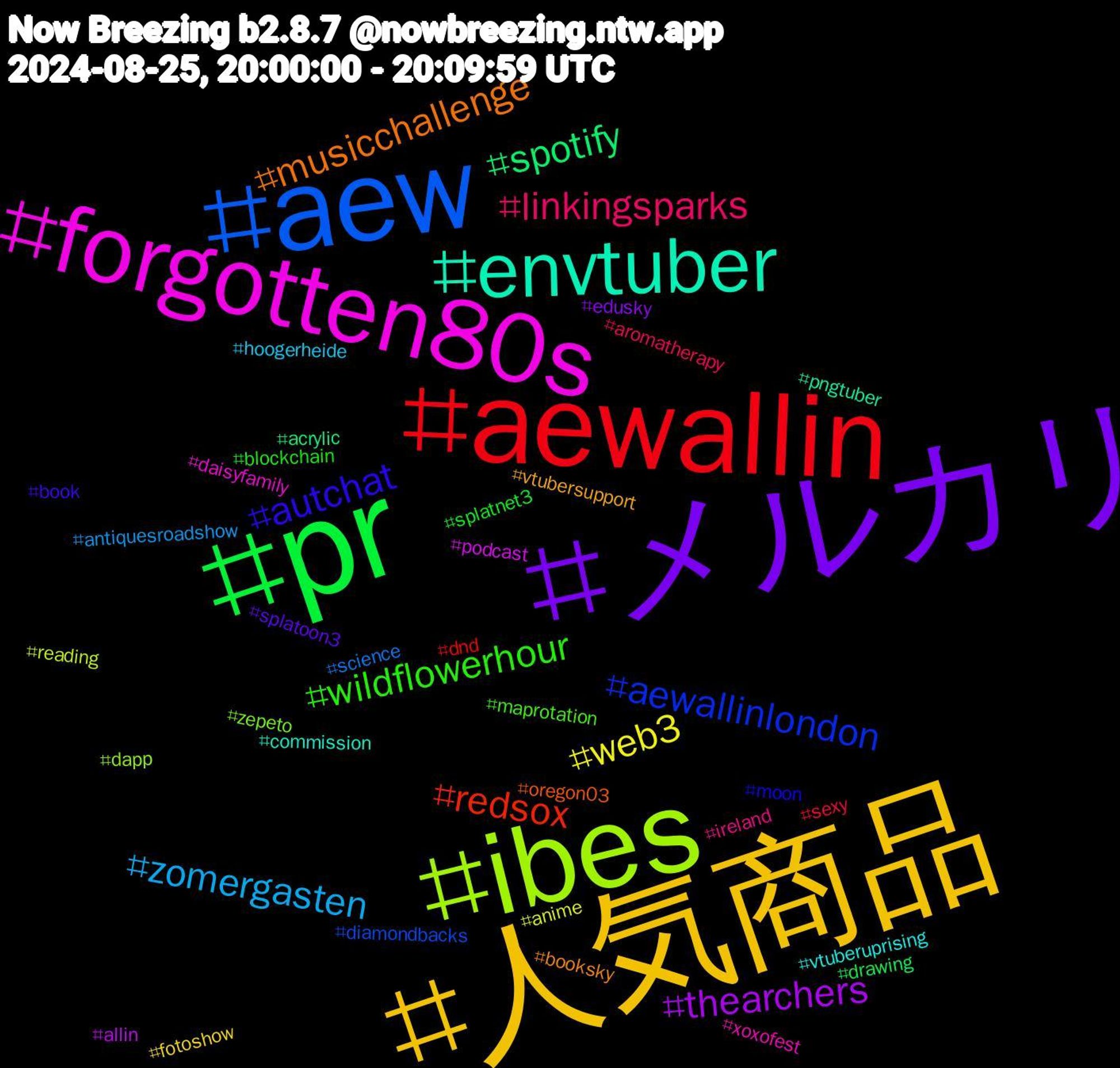 Hashtag Cloud; its hashtagged words/phrases (sorted by weighted frequency, descending):  人気商品, メルカリ, pr, aewallin, aew, ibes, forgotten80s, envtuber, musicchallenge, autchat, wildflowerhour, linkingsparks, zomergasten, web3, thearchers, spotify, redsox, aewallinlondon, zepeto, xoxofest, vtuberuprising, vtubersupport, splatoon3, splatnet3, sexy, science, reading, podcast, pngtuber, oregon03, moon, maprotation, ireland, hoogerheide, fotoshow, edusky, drawing, dnd, diamondbacks, dapp, daisyfamily, commission, booksky, book, blockchain, aromatherapy, antiquesroadshow, anime, allin, acrylic