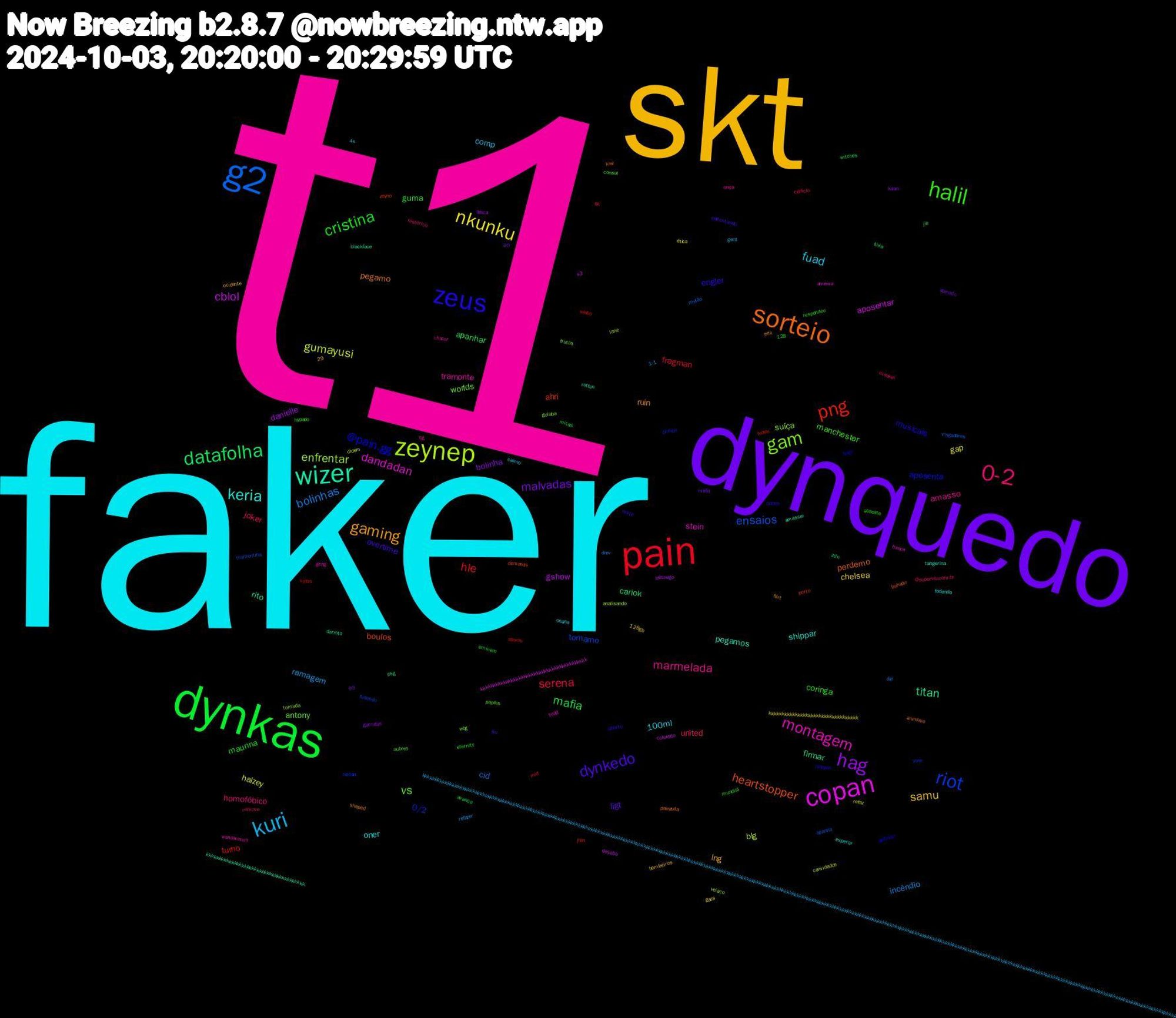 Word Cloud; its top words (sorted by weighted frequency, descending):  t1, faker, skt, dynquedo, dynkas, pain, g2, zeynep, copan, wizer, sorteio, zeus, halil, 0-2, kuri, nkunku, hag, datafolha, png, riot, gam, montagem, keria, gaming, dynkedo, cristina, serena, bolinhas, gumayusi, cblol, titan, heartstopper, @pain.gg, vs, marmelada, fuad, samu, malvadas, mafia, hle, ensaios, enfrentar, dandadan, pegamos, pegamo, engler, coringa, united, ramagem, gap, danielle, cariok, ahri, 0/2, worlds, tramonte, oner, lng, ligt, guma, fragman, cid, blg, aposentar, rito, perdemo, musicais, manchester, homofóbico, comp, chelsea, bolinha, apanhar, turno, tomamo, suíça, stein, shippar, ruin, overtime, maunna, joker, incêndio, halzey, gshow, firmar, boulos, aposenta, antony, amasso, 100ml, weibo, vingadores, veiaco, s3, rotten, painzuda, nunes, mundial, maokai, kkkkkkkkkkkkkkkkkkkkkkkkkkkkkkkkkkkkkkkkkkkkkkkkkkkkkkkkkkkkkkkkkkkkkkkkkkkkkkkkkkkkkkkkkkkkkkkkkkkkkkkkkkkkkkkkkkkkkkkkkkkkkkkkkkkkkkkkkkkkkkkkkkkkkkkkkkkkkkkkkkkkkkkkkkkkkkkkkkkkkkkkkkkkkkkkkkkkkkkkkkkkkkkkkkkkkkkkkkkkkkkkkkkkkkkkkkkkkkkkkkkkkkkkkkkkkkkkkkkkkkkkkkkkkkkkkkkkkkkkkkkkkkkkkkkkkkkkkkkk, kkkkkkkkkkkkkkkkkkkkkkkkkkkkkkkkkk, kaan, jill, jhin, helton, goiaba, geng, fodendo, flirt, fiu, eternity, dk, dizi, convidados, colorado, blackface, bahadir, bagi, aubrey, 5g, 4x, 128gb, 128, 03, witches, votos, tramontina, tomada, todd, tangerina, shaped, reste, respondeu, remove, refazer, refaz, pêssego, psg, porto, philips, papéis, onça, onana, ocidente, máfia, mitas, mid, melão, lane, kkkkkkkkkkkkkkkkkkkkkkkkkkkkkkkkkkkkkkkkkk, kkkkkkkkkkkkkkkkkkkkkkkkkkkkkkkkkkkkkkk, kiwi, joaquin, hypado, histórico, gent, gaza, garrafas, fúria, fudeu, fudendo, frutas, fresca, esperar, erik, enfrentando, eminem, edifício, dmv, didem, desaba, derrota, demands, definido, consul, chocar, caimo, bombeiros, azarado, avança, apoiou, apanha, analisando, ameixa, amassar, alumínio, aborto, abacate, @supervia.com.br, 29,90, 1-1, ética, áfrica, zo'n, zeyno, yone, wbg, wandavision, votando