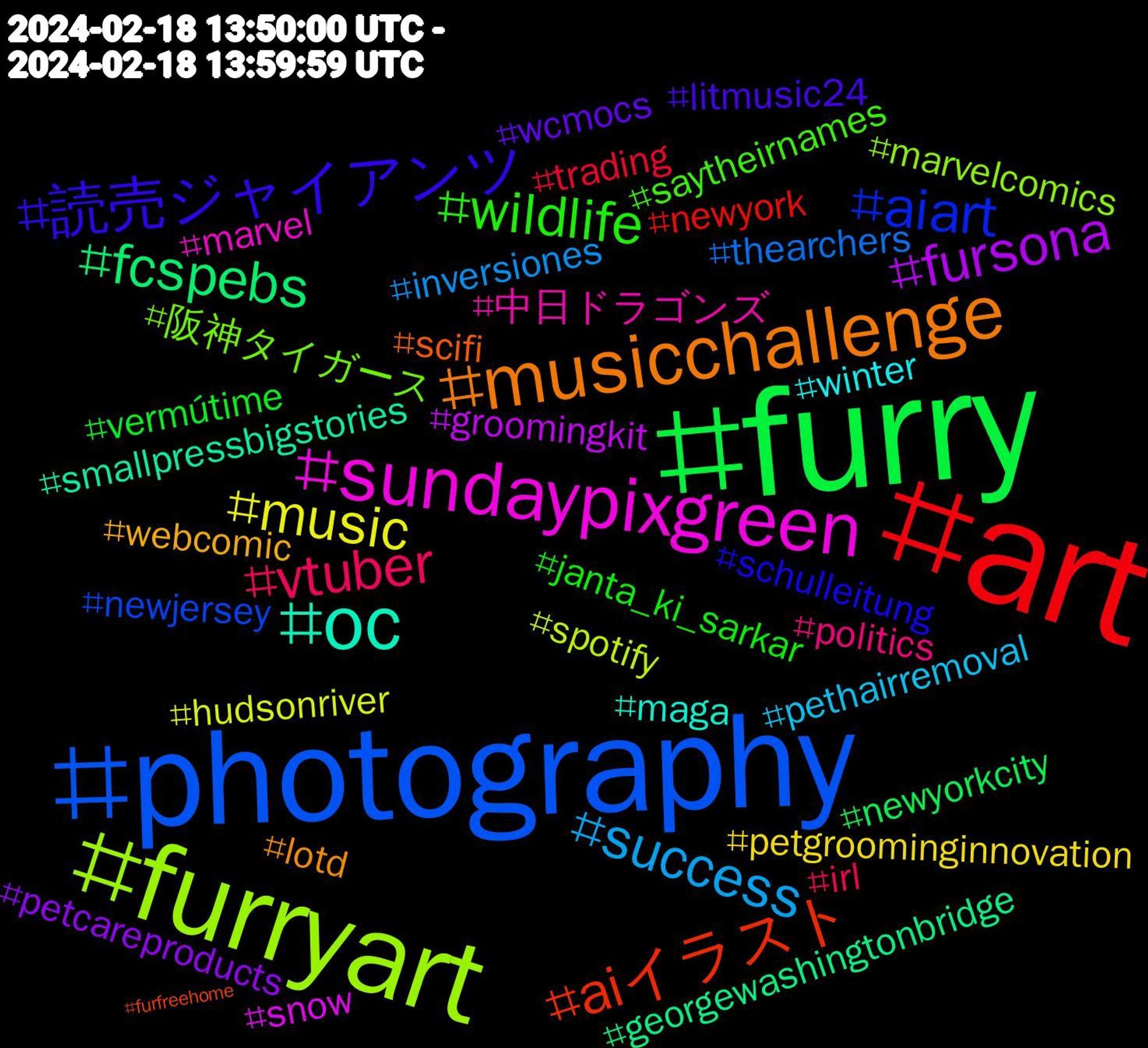 Hashtag Cloud; its hashtagged words/phrases (sorted by weighted frequency, descending):  furry, art, photography, furryart, sundaypixgreen, oc, musicchallenge, 読売ジャイアンツ, wildlife, vtuber, success, music, fursona, fcspebs, aiイラスト, aiart, 阪神タイガース, 中日ドラゴンズ, winter, webcomic, wcmocs, vermútime, trading, thearchers, spotify, snow, smallpressbigstories, scifi, schulleitung, saytheirnames, politics, pethairremoval, petgroominginnovation, petcareproducts, newyorkcity, newyork, newjersey, marvelcomics, marvel, maga, lotd, litmusic24, janta_ki_sarkar, irl, inversiones, hudsonriver, groomingkit, georgewashingtonbridge, furfreehome#petgroominginnovation, doggroomingvacuum, canonm50, canon, bluelz, blackandwhitephotography, aurora, amreading, alphaflight, 20