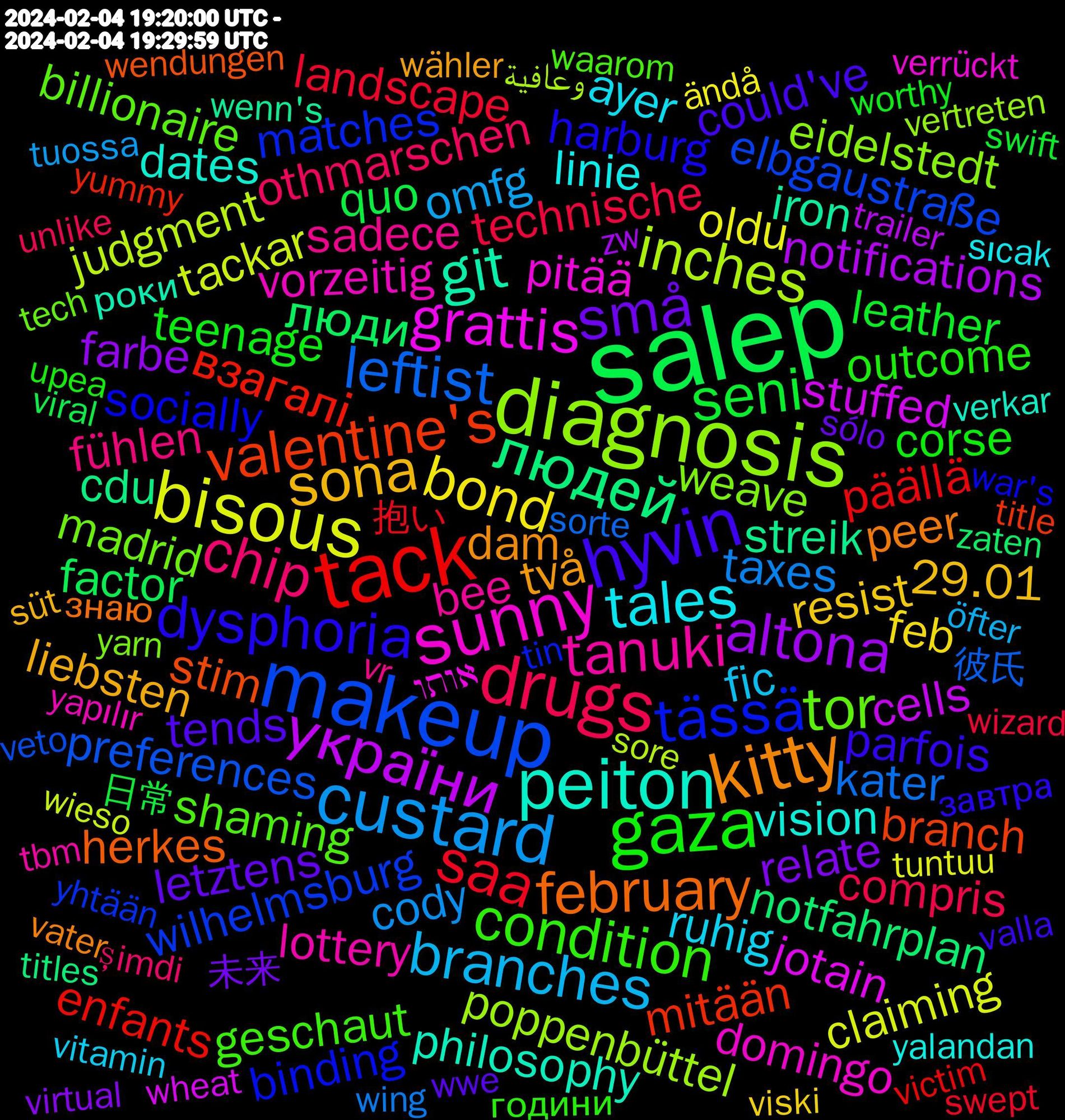 Word Cloud; its top words (sorted by weighted frequency, descending):  salep, tack, makeup, diagnosis, sunny, peiton, kitty, hyvin, gaza, drugs, custard, bisous, україни, людей, valentine's, tässä, tor, tanuki, tales, sona, små, seni, saa, leftist, inches, grattis, git, february, dysphoria, condition, chip, branches, bond, altona, люди, взагалі, wilhelmsburg, weave, vorzeitig, vision, två, tends, teenage, technische, taxes, tackar, stuffed, streik, stim, socially, shaming, sadece, ruhig, resist, relate, quo, päällä, preferences, poppenbüttel, pitää, philosophy, peer, parfois, outcome, othmarschen, omfg, oldu, notifications, notfahrplan, mitään, matches, madrid, lottery, linie, liebsten, letztens, leather, landscape, kater, judgment, jotain, iron, http.//www.s-bahn-hamburg.de, herkes, harburg, geschaut, fühlen, fic, feb, farbe, factor, enfants, elbgaustraße, eidelstedt, domingo, dates, dam, could've, corse, compris, cody, claiming, cells, cdu, branch, binding, billionaire, biliyorum, beeinträchtigungen, bee, ayer, aktuellen, 29.01, 未来, 日常, 抱い, 彼氏, وعافية, אותו, роки, знаю, завтра, години, şimdi, öfter, ändå, zw, zaten, yummy, yhtään, yarn, yapılır, yalandan, wähler, wwe, worthy, wizard, wing, wieso, wheat, wenn's, wendungen, war's, waarom, vr, vitamin, viski, virtual, viral, victim, veto, vertreten, verrückt, verkar, vater, valla, upea, unlike, understands, tutorials, tuossa, tuntuu, truman, treated, transition, trailer, townhouse, titles, title, tin, thrilled, that'd, temizlik, television, tech, teachers, tbm, taskmaster, sıcak, süt, sólo, swift, swept, sundays, sunday, suggestion, suggesting, sucked, suche, styles, strom, streit, stolz, stealth, spots, spektrum, speakers, sozialen, sorte, sore