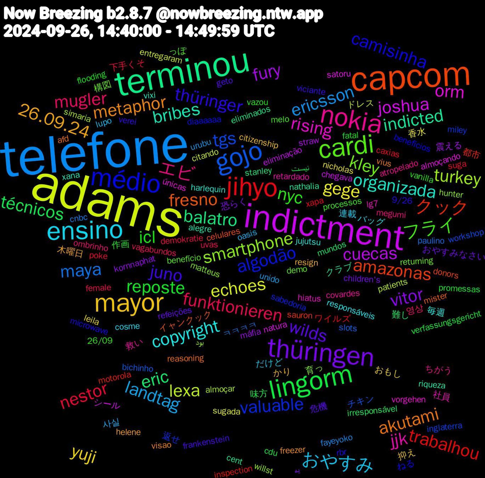 Word Cloud; its top words (sorted by weighted frequency, descending):  telefone, adams, indictment, terminou, capcom, médio, cardi, nokia, ensino, mayor, thüringen, lingorm, jihyo, gojo, turkey, orm, bribes, akutami, thüringer, nyc, mugler, landtag, gege, fury, eric, クック, valuable, kley, jjk, copyright, 26.09.24, wilds, reposte, nestor, maya, lexa, joshua, indicted, fresno, camisinha, フライ, エビ, おやすみ, yuji, vitor, técnicos, trabalhou, tgs, smartphone, rising, organizada, metaphor, juno, icl, funktionieren, ericsson, echoes, cuecas, balatro, amazonas, algodão, 構図, 救い, バッグ, かり, おやすみなさい, verfassungsgericht, suga, slots, simaria, satoru, riqueza, reasoning, rbr, processos, ombrinho, oasis, nicholas, máfia, mundos, motorola, miley, matteus, lg7, jujutsu, helene, geto, fatal, demokratie, cnbc, citando, chegava, cent, celulares, benefícios, benefício, atropelado, 連載, 抑え, 恐らく, 味方, ワイルズ, チキン, بود, únicas, xana, vius, verei, vanilla, vagabundos, unido, sugada, straw, stanley, sauron, sabedoria, returning, retardado, responsáveis, resign, refeições, promessas, poke, paulino, patients, natura, nathalia, mister, microwave, melo, megumi, lupo, leila, kornnaphat, irresponsável, inspection, inglaterra, hunter, hiatus, harlequin, freezer, frankenstein, flooding, female, fayeyoko, entregaram, eliminação, eliminados, donors, diaaaaaa, demo, covardes, cosme, citizenship, children's, cdu, caxias, bichinho, almoçar, almoçando, alegre, afd, 9/26, 26/09, 영상, 사실, 香水, 震える, 難し, 都市, 返せ, 育っ, 社員, 毎週, 木曜日, 危機, 作画, 下手くそ, ㅋㅋㅋㅋ, ドレス, シール, クラブ, イャンクック, ねる, っぽ, ちがう, だけど, おもし, یه, نیست, xapa, workshop, willst, vorgehen, vixi, visao, viciante, vazou, uvas, urubu