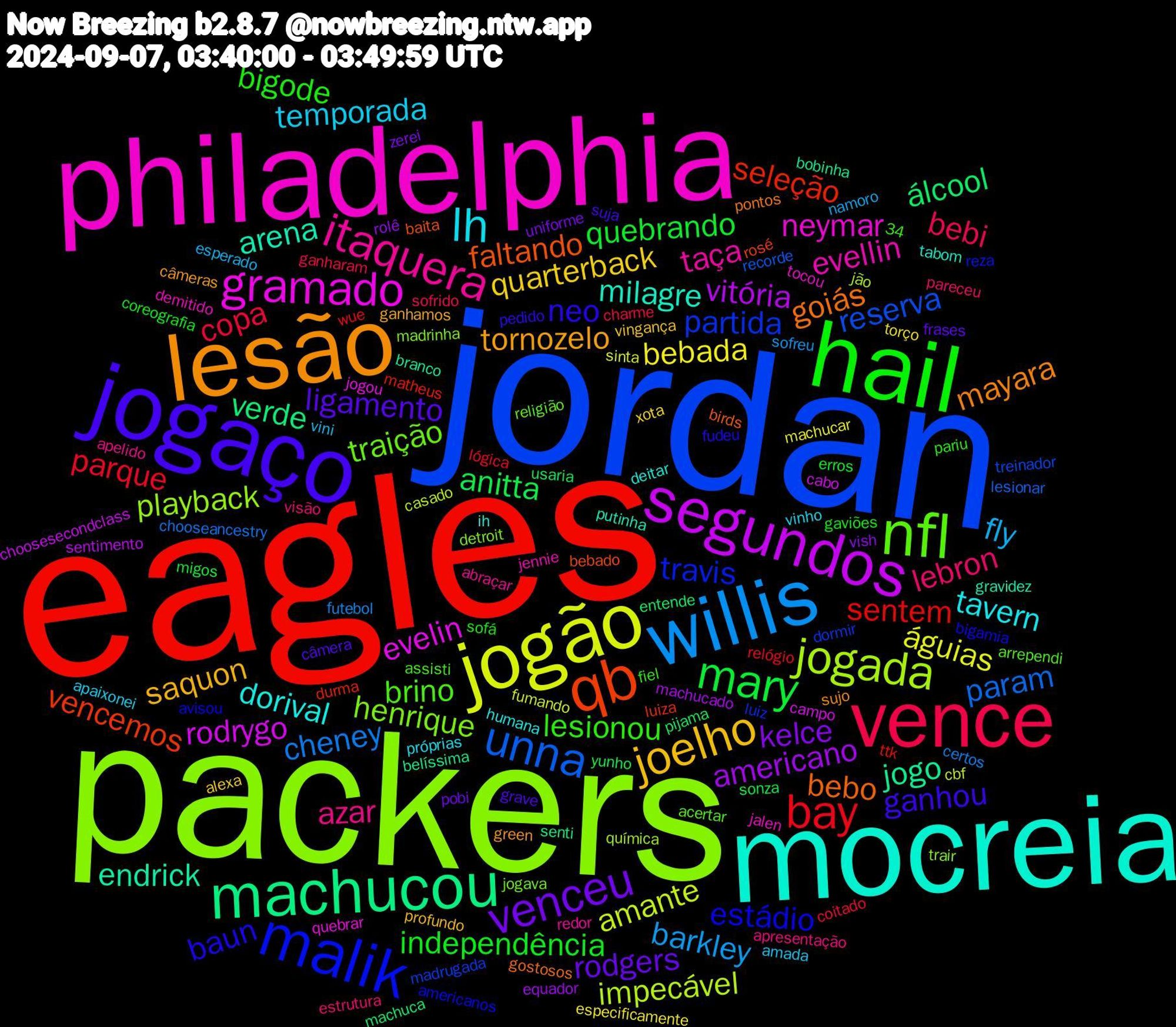 Word Cloud; its top words (sorted by weighted frequency, descending):  eagles, jordan, packers, philadelphia, mocreia, lesão, jogaço, hail, vence, willis, jogão, segundos, machucou, qb, malik, nfl, itaquera, lh, joelho, venceu, mary, bay, unna, jogada, gramado, arena, goiás, neo, lesionou, lebron, fly, bebada, americano, álcool, seleção, partida, henrique, evellin, dorival, tornozelo, ligamento, independência, copa, cheney, amante, rodrygo, jogo, faltando, estádio, brino, azar, temporada, quarterback, kelce, anitta, sentem, reserva, playback, neymar, milagre, mayara, ganhou, bigode, bebi, barkley, águias, vitória, verde, vencemos, travis, traição, taça, tavern, saquon, rodgers, quebrando, parque, param, impecável, evelin, endrick, bebo, baun, visão, vini, torço, rolê, pijama, matheus, madrugada, madrinha, jalen, ih, green, grave, gaviões, ganharam, futebol, fumando, choosesecondclass, belíssima, bebado, americanos, acertar, abraçar, vinho, vingança, uniforme, sonza, relógio, recorde, química, quebrar, putinha, pontos, pedido, pariu, pareceu, namoro, machucar, machucado, machuca, luiza, luiz, jogava, jennie, humana, ganhamos, frases, erros, coitado, chooseancestry, casado, campo, branco, birds, bigamia, assisti, apresentação, amada, xota, vish, usaria, ttk, treinador, trair, tocou, tabom, sujo, suja, sofá, sofrido, sofreu, sinta, sentimento, senti, rosé, reza, religião, redor, próprias, profundo, pobi, migos, lógica, lesionar, jão, jogou, gravidez, gostosos, fudeu, fiel, estrutura, esperado, especificamente, equador, entende, durma, dormir, detroit, demitido, deitar, câmeras, câmera, coreografia, charme, certos, cbf, cabo, bobinha, baita, avisou, arrependi, apelido, apaixonei, alexa, 34, zerei, yunho, wue