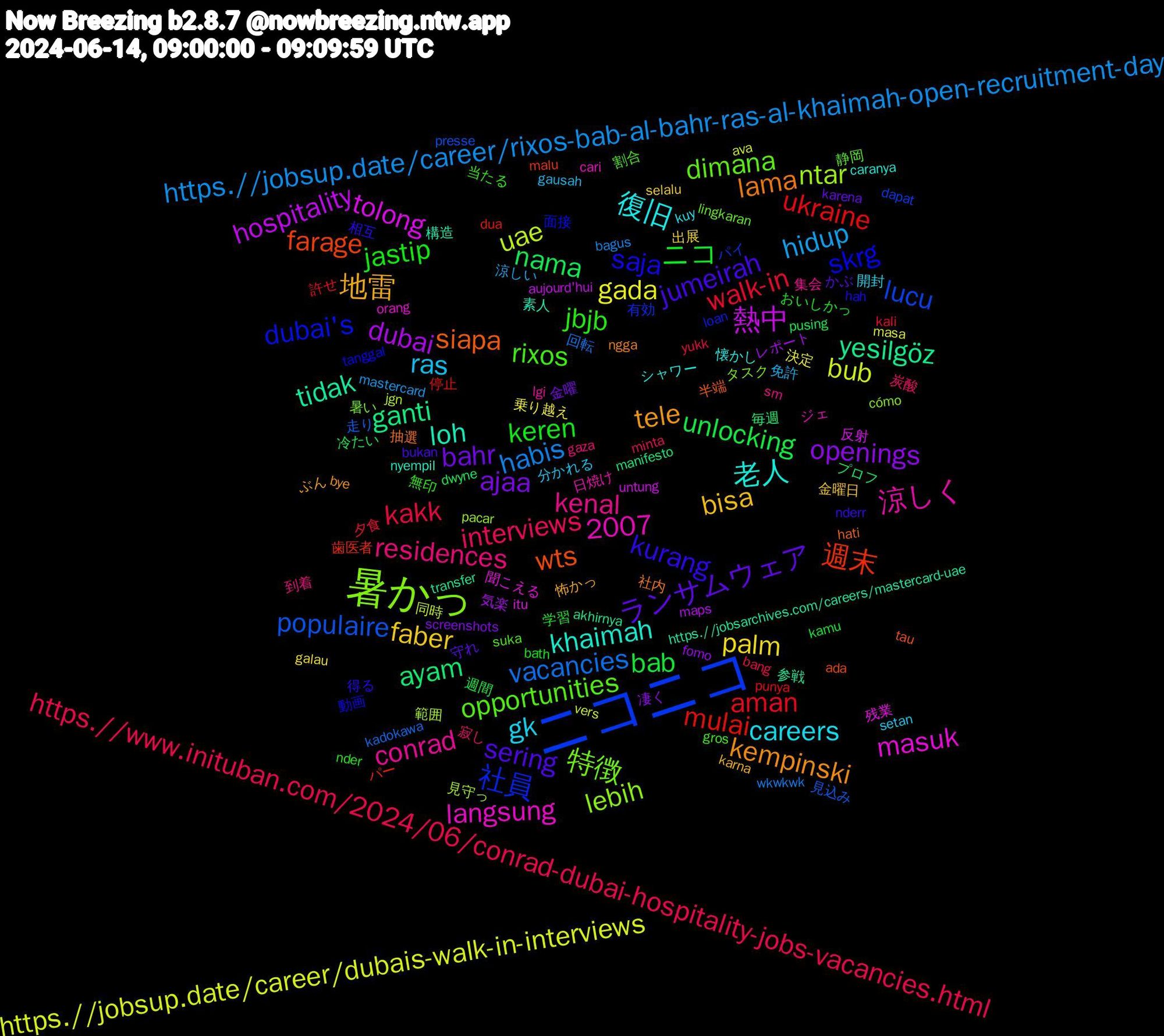 Word Cloud; its top words (sorted by weighted frequency, descending):  ニコニコ, 暑かっ, 老人, 2007, tele, sering, keren, kakk, habis, bub, 熱中, yesilgöz, wts, skrg, opportunities, kenal, gk, faber, ajaa, unlocking, ukraine, populaire, ntar, masuk, loh, lama, kurang, jbjb, interviews, hidup, gada, dubai, ayam, 週末, 社員, 特徴, 涼しく, 復旧, 地雷, ランサムウェア, ニコ, walk-in, vacancies, uae, tolong, tidak, siapa, saja, rixos, residences, ras, palm, openings, nama, mulai, lucu, lebih, langsung, khaimah, kempinski, jumeirah, jastip, https.//www.inituban.com/2024/06/kempinski-hotel-and-residences-palm-jumeirah-dubai-careers.html, https.//www.inituban.com/2024/06/conrad-dubai-hospitality-jobs-vacancies.html, https.//jobsup.date/career/rixos-bab-al-bahr-ras-al-khaimah-open-recruitment-day, https.//jobsup.date/career/dubais-walk-in-interviews, hospitality, ganti, farage, dubai's, dimana, conrad, careers, bisa, bahr, bab, aman, 走り, 範囲, 残業, 構造, 抽選, 得る, 当たる, 寂し, 免許, 乗り越え, レポート, プロフ, パー, パイ, タスク, ジェ, シャワー, ぶん, かぶ, おいしかっ, yukk, wkwkwk, vers, untung, transfer, tau, tanggal, suka, sm, setan, selalu, screenshots, pusing, punya, presse, pacar, orang, nyempil, ngga, nderr, nder, minta, mastercard, masa, maps, manifesto, malu, loan, lingkaran, lgi, kuy, karna, karena, kamu, kali, kadokawa, jgn, itu, https.//jobsarchives.com/careers/mastercard-uae, hati, hah, gros, gaza, gausah, galau, fomo, dwyne, dua, dapat, cómo, cari, caranya, bye, bukan, bath, bang, bagus, ava, aujourd'hui, akhirnya, ada, 面接, 静岡, 集会, 開封, 金曜日, 金曜, 週間, 許せ, 見込み, 見守っ, 聞こえる, 素人, 社内, 相互, 無印, 炭酸, 涼しい, 決定, 気楽, 毎週, 歯医者, 有効, 暑い, 日焼け, 懐かし, 怖かっ, 守れ, 学習, 夕食, 回転, 同時, 反射, 参戦, 半端, 動画, 割合, 到着, 分かれる, 出展, 凄く, 冷たい, 停止