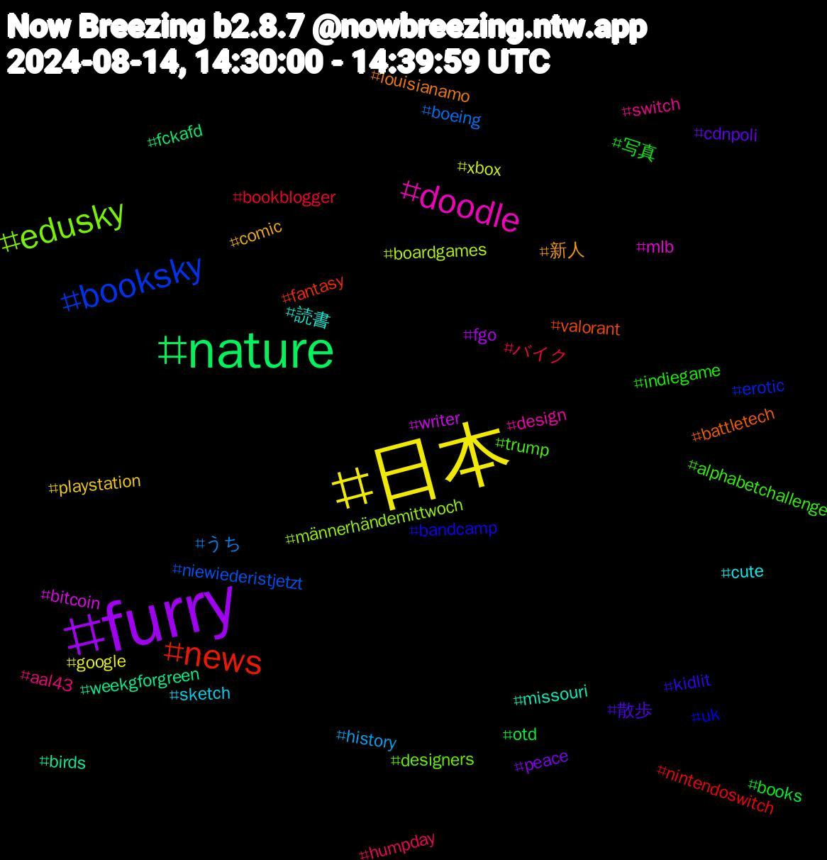 Hashtag Cloud; its hashtagged words/phrases (sorted by weighted frequency, descending):  日本, furry, nature, news, booksky, edusky, doodle, 読書, 新人, 散歩, 写真, バイク, うち, xbox, writer, weekgforgreen, valorant, uk, trump, switch, sketch, playstation, peace, otd, nintendoswitch, niewiederistjetzt, männerhändemittwoch, mlb, missouri, louisianamo, kidlit, indiegame, humpday, history, google, fgo, fckafd, fantasy, erotic, designers, design, cute, comic, cdnpoli, books, bookblogger, boeing, boardgames, bitcoin, birds, battletech, bandcamp, alphabetchallenge, aal43