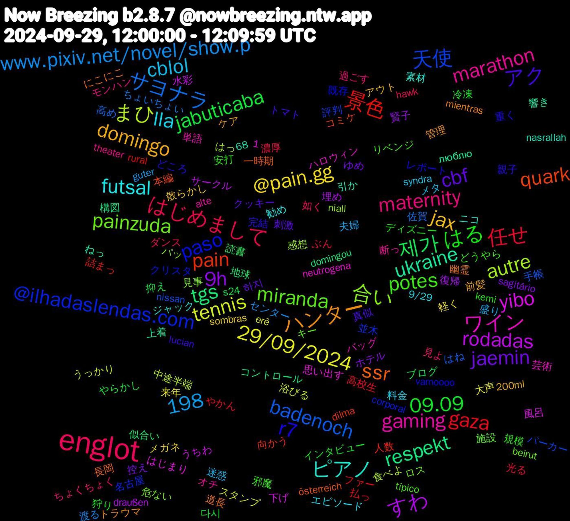 Word Cloud; its top words (sorted by weighted frequency, descending):  englot, 29/09/2024, すわ, tgs, pain, @ilhadaslendas.com, painzuda, gaming, futsal, domingo, cbf, 09.09, 任せ, サヨナラ, まひ, yibo, ukraine, ssr, r7, potes, maternity, cblol, @pain.gg, 9h, 1,198, 제가, 景色, 天使, 合い, ワイン, ピアノ, ハンター, アク, はる, はじめまして, www.pixiv.net/novel/show.p, tennis, rodadas, respekt, quark, paso, miranda, marathon, lla, jax, jaemin, jabuticaba, gaza, badenoch, autre, 道長, 親子, 規模, 見よ, 盛り, 来年, 復帰, 似合い, 人数, 並木, ロス, バッグ, ジャック, ケア, クッキー, インタビュー, ぶん, ちょいちょい, うっかり, うちわ, люблю, österreich, vamoooo, típico, theater, syndra, sombras, sagitário, s24, rural, nissan, niall, neutrogena, nasrallah, mientras, lucian, kemi, hawk, guter, erê, draußen, domingou, dilma, corporal, beirut, alte, 9/29, 68, 200ml, 하지, 다시, 高校生, 高め, 食べよ, 風呂, 響き, 長岡, 重く, 邪魔, 過ごす, 迷惑, 軽く, 賢子, 読書, 詰まっ, 評判, 見事, 芸術, 素材, 管理, 真似, 狩り, 濃厚, 渡る, 浴びる, 水彩, 構図, 本編, 既存, 施設, 断っ, 料金, 散らかし, 控え, 抑え, 払っ, 手帳, 感想, 思い出す, 引か, 幽霊, 完結, 安打, 如く, 夫婦, 大声, 埋め, 地球, 向かう, 名古屋, 危ない, 単語, 勧め, 前髪, 刺激, 冷凍, 光る, 佐賀, 中途半端, 下げ, 上着, 一時期, レポート, リベンジ, モンハン, メタ, メガネ, ホテル, ブログ, ファー, パーカー, パッ, ハロウィン, ニコ, トラウマ, トマト, ディズニー, ダンス, センター, スタンプ, サークル, コントロール, コミケ, クリスタ, キー, オチ, エピソード, アウト, ゆめ, やらかし, やかん, はね, はっ, はじまり, ねっ, にこにこ, どころ, どうやら, ちょくちょく, たろ