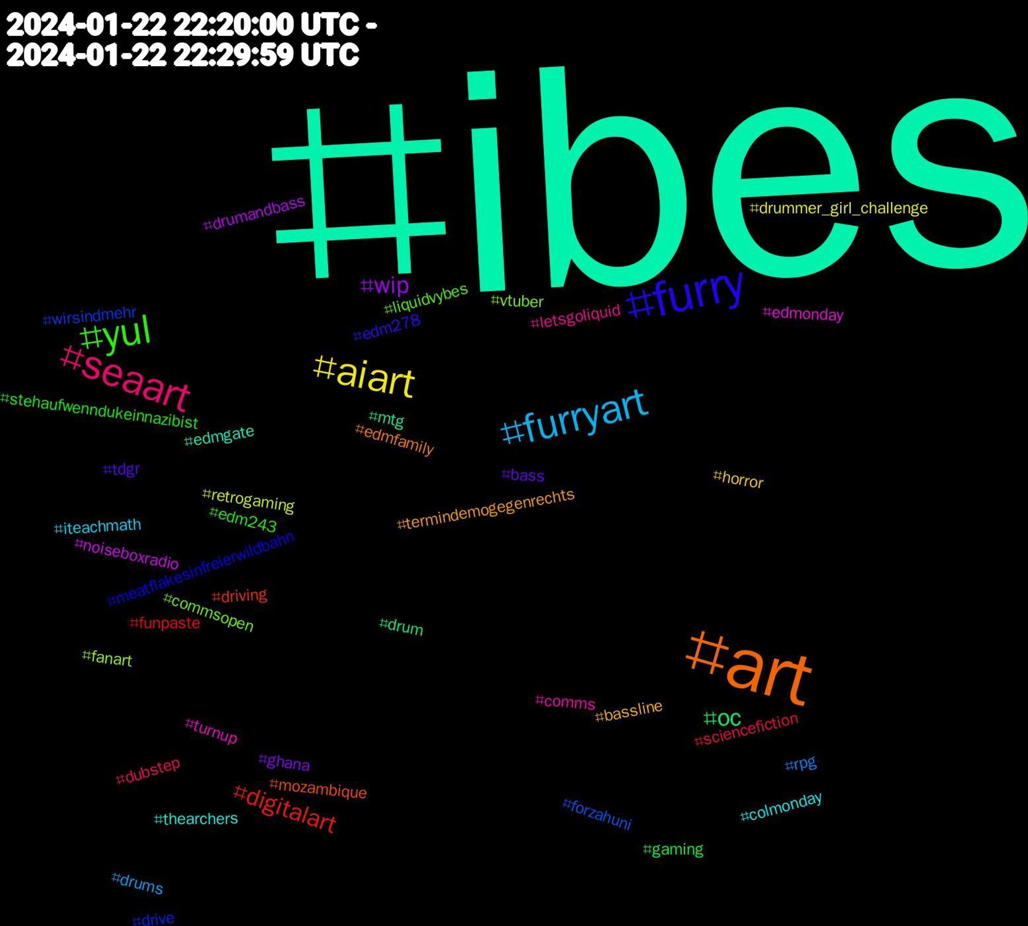 Hashtag Cloud; its hashtagged words/phrases (sorted by weighted frequency, descending):  ibes, art, furry, yul, seaart, furryart, aiart, wip, oc, digitalart, wirsindmehr, vtuber, turnup, thearchers, termindemogegenrechts, tdgr, stehaufwenndukeinnazibist, sciencefiction, rpg, retrogaming, noiseboxradio, mtg, mozambique, meatflakesinfreierwildbahn, liquidvybes, letsgoliquid, iteachmath, horror, ghana, gaming, funpaste, forzahuni, fanart, edmonday, edmgate, edmfamily, edm278, edm243, dubstep, drums, drummer_girl_challenge, drumandbass, drum, driving, drive, commsopen, comms, colmonday, bassline, bass