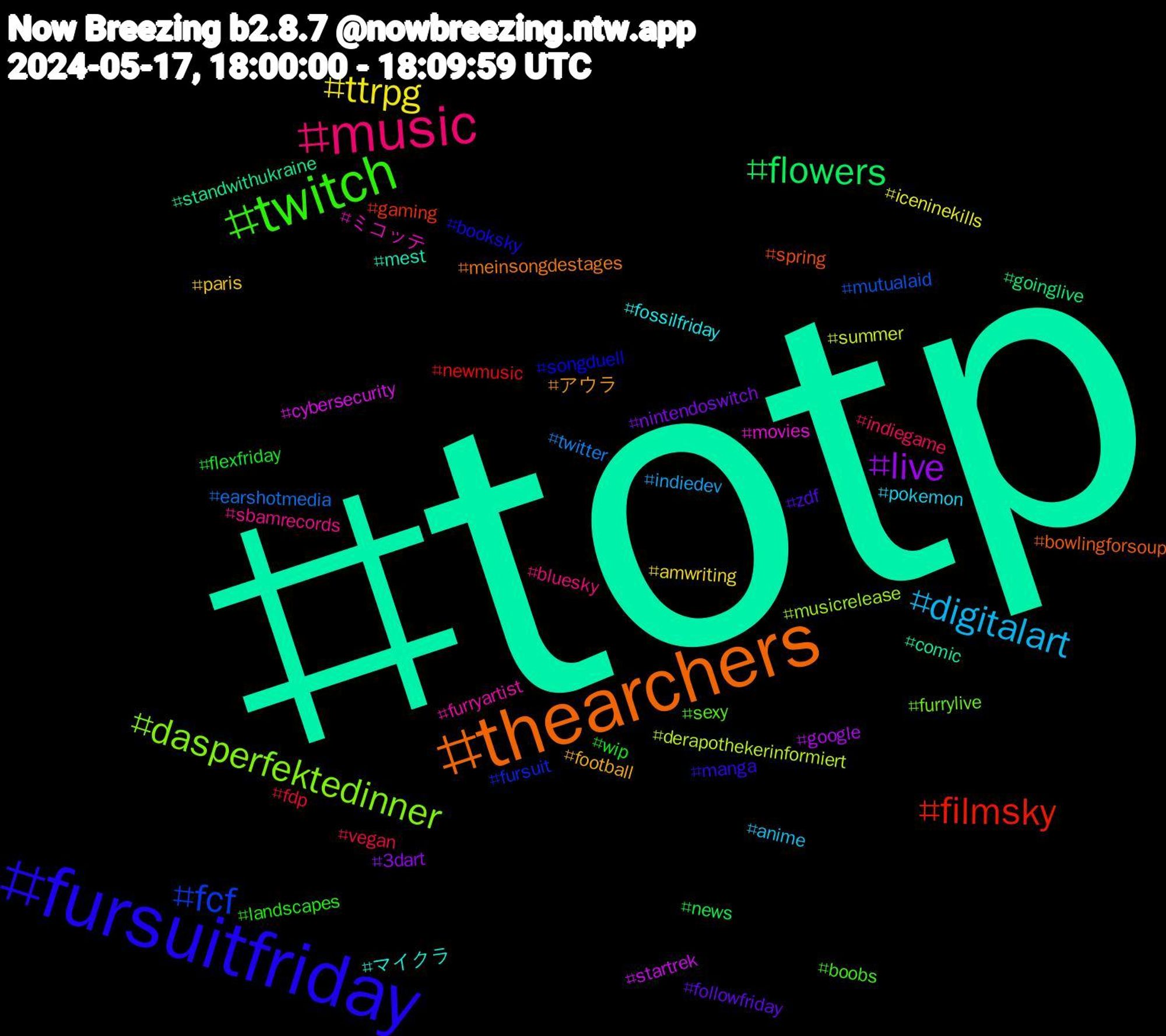 Hashtag Cloud; its hashtagged words/phrases (sorted by weighted frequency, descending):  totp, thearchers, fursuitfriday, twitch, music, digitalart, ttrpg, live, flowers, filmsky, fcf, dasperfektedinner, ミコッテ, マイクラ, アウラ, zdf, wip, vegan, twitter, summer, startrek, standwithukraine, spring, songduell, sexy, sbamrecords, pokemon, paris, nintendoswitch, news, newmusic, mutualaid, musicrelease, movies, mest, meinsongdestages, manga, landscapes, indiegame, indiedev, iceninekills, google, goinglive, gaming, fursuit, furrylive, furryartist, fossilfriday, football, followfriday, flexfriday, fdp, earshotmedia, derapothekerinformiert, cybersecurity, comic, bowlingforsoup, booksky, boobs, bluesky, anime, amwriting, 3dart