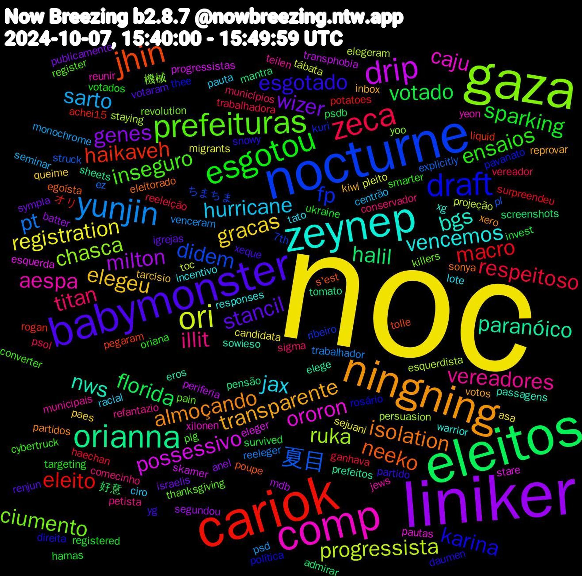 Word Cloud; its top words (sorted by weighted frequency, descending):  noc, liniker, eleitos, cariok, nocturne, gaza, comp, zeynep, ningning, babymonster, esgotou, zeca, yunjin, ori, drip, orianna, jhin, draft, prefeituras, vereadores, jax, elegeu, wizer, votado, macro, 夏目, ruka, ororon, nws, isolation, esgotado, ensaios, titan, sarto, registration, milton, halil, haikaveh, fp, ciumento, aespa, vencemos, transparente, stancil, sparking, respeitoso, pt, progressista, possessivo, paranóico, neeko, karina, inseguro, illit, hurricane, gracas, genes, florida, eleito, didem, chasca, caju, bgs, almoçando, yg, targeting, psol, psd, pleito, periferia, pensão, pegaram, pavanato, pain, municipais, lote, kiwi, israelis, invest, haechan, explicitly, esquerdista, esquerda, eros, eleitorado, daumen, cybertruck, conservador, centrão, candidata, batter, admirar, achei15, 7th, 機械, yeon, warrior, votos, votaram, ukraine, trabalhadora, trabalhador, toc, skarner, sheets, s'est, rosário, register, refantazio, racial, queime, publicamente, psdb, potatoes, pl, persuasion, pautas, passagens, partidos, partido, oriana, municípios, monochrome, migrants, mdb, mantra, liquid, kuri, killers, jews, incentivo, inbox, igrejas, hamas, ganhava, ez, elegeram, eleger, elege, egoísta, direita, converter, comecinho, ciro, asa, anel, 好意, オリ, ちまちま, yoo, xilonen, xg, xero, xeque, votados, vereador, venceram, tábata, transphobia, tomato, tolle, thee, thanksgiving, teilen, tato, tarcísio, sympla, survived, surpreendeu, struck, staying, stare, sowieso, sonya, snowy, smarter, sigma, seminar, sejuani, segundou, screenshots, rogan, ribeiro, revolution, reunir, responses, reprovar, renjun, registered, reeleição, reeleger, projeção, progressistas, prefeitos, poupe, política, pig, petista, pauta, paes