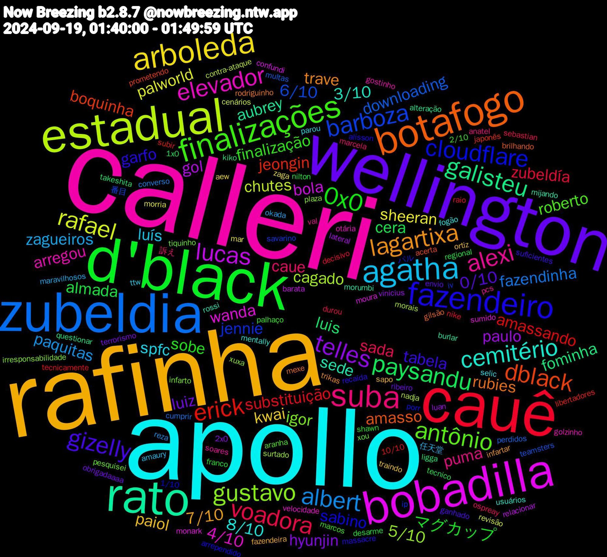 Word Cloud; its top words (sorted by weighted frequency, descending):  calleri, apollo, rafinha, wellington, d'black, cauê, zubeldia, estadual, bobadilla, rato, botafogo, fazendeiro, finalizações, suba, agatha, arboleda, telles, paysandu, erick, barboza, gustavo, elevador, cemitério, lagartixa, gizelly, 0x0, voadora, albert, rafael, lucas, galisteu, dblack, cloudflare, antônio, alexi, spfc, paiol, luiz, almada, substituição, downloading, cagado, wanda, sede, rubies, garfo, finalização, caue, zagueiros, sheeran, paulo, luis, jeongin, jennie, igor, arregou, 8/10, 7/10, 0/10, マグカップ, zubeldía, fazendinha, chutes, bola, aubrey, amasso, sabino, roberto, puma, luís, kwai, hyunjin, cera, amassando, 6/10, 5/10, 4/10, 3/10, trave, tabela, sobe, sada, paquitas, palworld, gol, fominha, boquinha, パル, tiquinho, soares, selic, sapo, ribeiro, regional, raio, perdidos, nadja, moura, morumbi, gilsão, alisson, 2/10, 訴え, 任天堂, zaga, vinicius, takeshita, subir, savarino, plaza, otária, mentally, infartar, ganhado, franco, durou, converso, cenários, barata, alteração, acerta, 1/10, xou, val, ttw, traindo, terrorismo, tecnico, tecnicamente, teamsters, surtado, sumido, rossi, rodriguinho, recaída, palhaço, ospreay, okada, morria, lateral, kiko, japonês, ip, infarto, gostinho, fogão, fazendeira, envio, desarme, decisivo, cumprir, contra-ataque, confundi, burlar, brilhando, arrependido, aranha, anatel, amaury, aew, 2x0, 1x0, 10/10, 番目, xuxa, velocidade, usuários, trikas, suficientes, shawn, sebastian, reza, revisão, relacionar, questionar, prometendo, porr, pesquisei, pcs, parou, ortiz, obrigadaaaa, nilton, nike, multas, morais, monark, mijando, mexe, massacre, marcos, marcela, maravilhosos, mar, luan, ligga, libertadores, iv, irresponsabilidade, golzinho